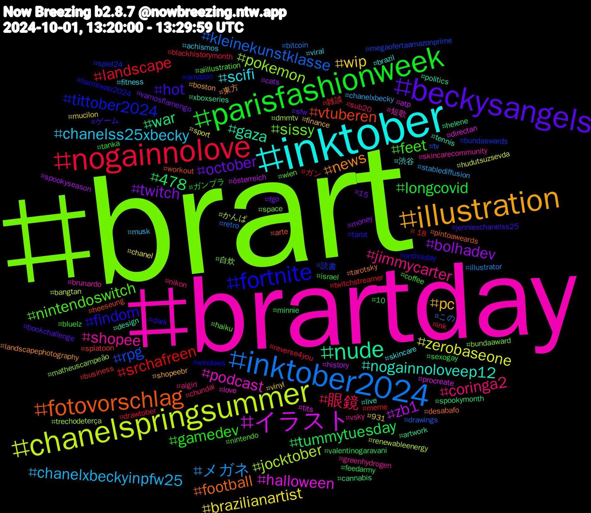 Hashtag Cloud; its hashtagged words/phrases (sorted by weighted frequency, descending):  brart, brartday, inktober, illustration, beckysangels, parisfashionweek, nogainnolove, inktober2024, chanelspringsummer, イラスト, nude, fotovorschlag, fortnite, nintendoswitch, jimmycarter, chanelss25xbecky, wip, twitch, tummytuesday, srchafreen, rpg, pokemon, podcast, nogainnoloveep12, news, hot, gamedev, 眼鏡, メガネ, zerobaseone, zb1, war, vtuberen, tittober2024, sissy, shopee, scifi, pc, october, longcovid, landscape, kleinekunstklasse, jocktober, halloween, gaza, football, findom, feet, coringa2, chanelxbeckyinpfw25, brazilianartist, bolhadev, 478, 雑談, 読書, 自炊, 短歌, 渋谷, 東方, ゲーム, ガンプラ, ガン, この, かんぱ, österreich, xboxseries, workout, windows, wien, vsky, viral, vinyl, vamosflamengo, valentinogaravani, twitchstreamer, tv, trechodeterça, tits, tennis, tarotsky, tarot, tanka, sub20, stablediffusion, sport, spookyseason, spookymonth, splatoon, spiel24, space, skincarecommunity, skincare, shopeebr, sfw, sexogay, reverse4you, retro, renewableenergy, procreate, politics, pintoaweards, onthisday, nintendo, nikon, musk, mucilon, money, minnie, meme, megaofertaamazonprime, matheuscampeão, love, live, landscapephotography, jenniexchanelss25, israel, ink, illustrator, hudutsuzsevda, history, helene, heeseung, harriswalz2024, haiku, greenhydrogen, fitness, finance, fgo, feedarmy, drawtober, drawings, dmmtv, directan, design, desabafo, dark, coffee, chundai, chanelxbecky, chanel, cats, cannabis, business, bundaswards, bundaaward, brunardo, brazil, boston, bookchallenge, bluelz, blackhistorymonth, bitcoin, bangtan, atp, artwork, arte, amazon, aiillustration, aigirl, achismos, 931, 15, 10, +18