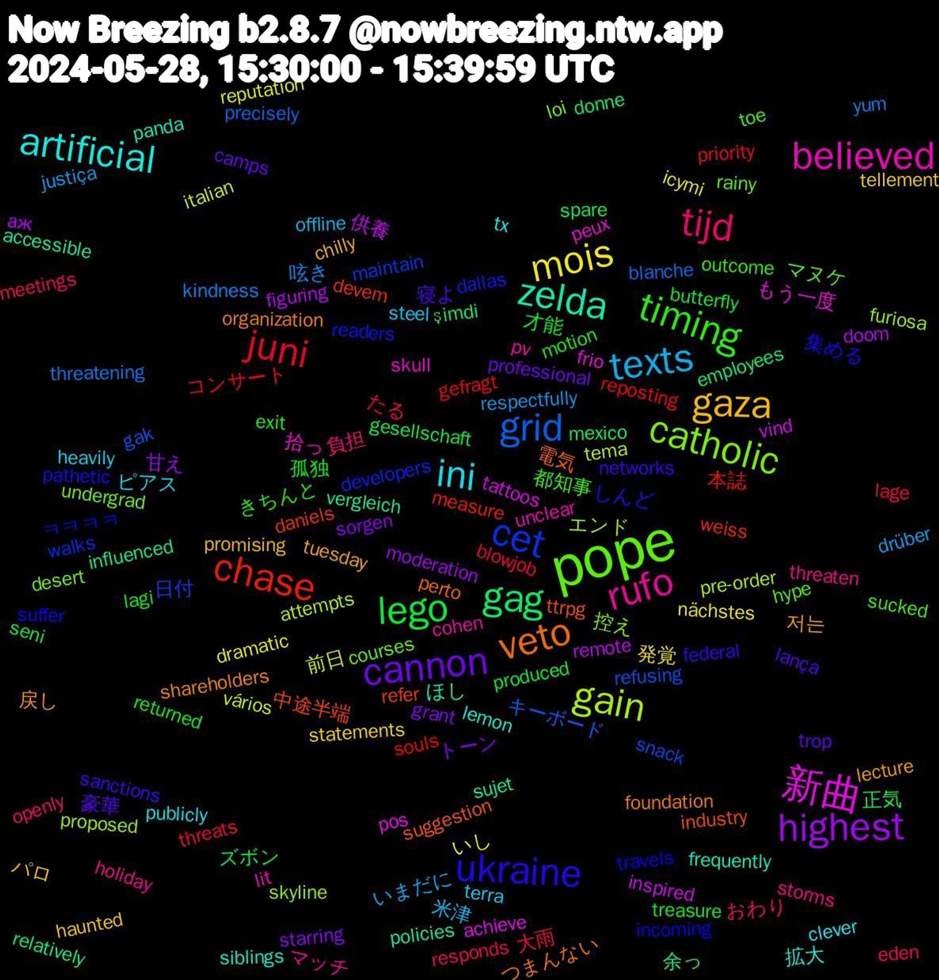 Word Cloud; its top words (sorted by weighted frequency, descending):  pope, rufo, ini, gaza, cannon, lego, juni, grid, gain, 新曲, zelda, veto, ukraine, timing, tijd, texts, mois, highest, gag, chase, cet, catholic, believed, artificial, 저는, 豪華, 才能, たる, yum, vários, vind, vergleich, ttrpg, travels, toe, threaten, terra, tellement, sorgen, seni, reposting, refusing, proposed, peux, panda, organization, networks, motion, meetings, justiça, icymi, figuring, employees, daniels, dallas, courses, cohen, clever, chilly, camps, butterfly, blowjob, blanche, attempts, achieve, accessible, 電気, 集める, 都知事, 負担, 米津, 発覚, 甘え, 正気, 本誌, 日付, 控え, 拾っ, 拡大, 戻し, 寝よ, 孤独, 大雨, 呟き, 前日, 供養, 余っ, 中途半端, ㅋㅋㅋㅋ, マヌケ, マッチ, ピアス, パロ, トーン, ズボン, コンサート, キーボード, エンド, もう一度, ほし, つまんない, しんど, きちんと, おわり, いまだに, いし, аж, şimdi, weiss, walks, undergrad, unclear, tx, tuesday, trop, treasure, threats, threatening, tema, tattoos, sujet, suggestion, suffer, sucked, storms, steel, statements, starring, spare, souls, snack, skyline, skull, siblings, shareholders, sanctions, returned, responds, respectfully, reputation, remote, relatively, refer, readers, rainy, pv, publicly, promising, professional, produced, priority, precisely, pre-order, pos, policies, perto, pathetic, outcome, openly, offline, nächstes, moderation, mexico, measure, maintain, loi, lit, lemon, lecture, lança, lagi, lage, kindness, italian, inspired, influenced, industry, incoming, hype, holiday, heavily, haunted, grant, gesellschaft, gefragt, gak, furiosa, frio, frequently, foundation, federal, exit, eden, drüber, dramatic, doom, donne, devem, developers, desert