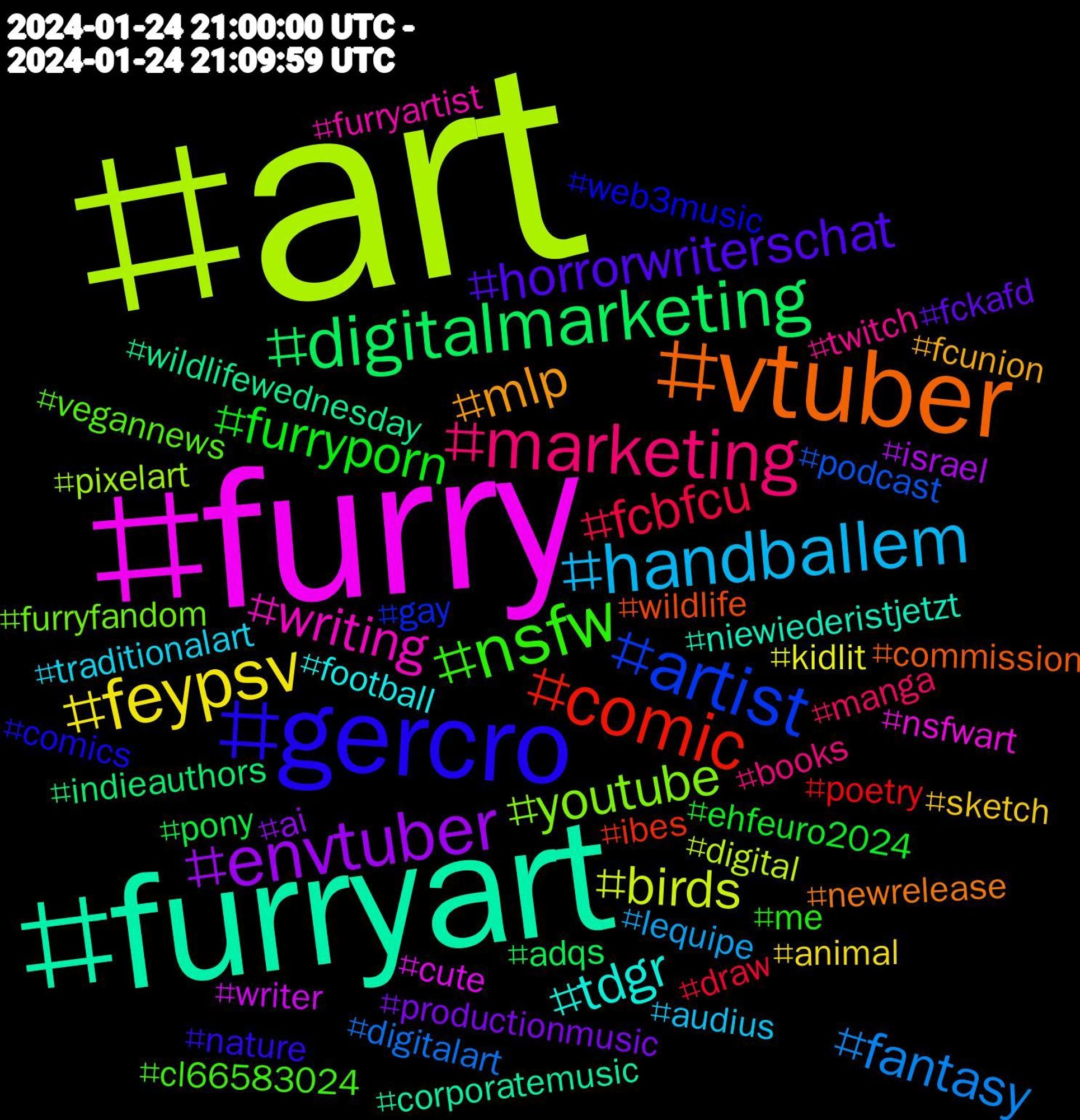 Hashtag Cloud; its hashtagged words/phrases (sorted by weighted frequency, descending):  art, furry, furryart, vtuber, gercro, nsfw, marketing, handballem, feypsv, envtuber, digitalmarketing, comic, artist, youtube, writing, tdgr, mlp, horrorwriterschat, furryporn, fcbfcu, fantasy, birds, writer, wildlifewednesday, wildlife, web3music, vegannews, twitch, traditionalart, sketch, productionmusic, pony, poetry, podcast, pixelart, nsfwart, niewiederistjetzt, newrelease, nature, me, manga, lequipe, kidlit, israel, indieauthors, ibes, gay, furryfandom, furryartist, football, fcunion, fckafd, ehfeuro2024, draw, digitalart, digital, cute, corporatemusic, commission, comics, cl66583024, books, audius, animal, ai, adqs