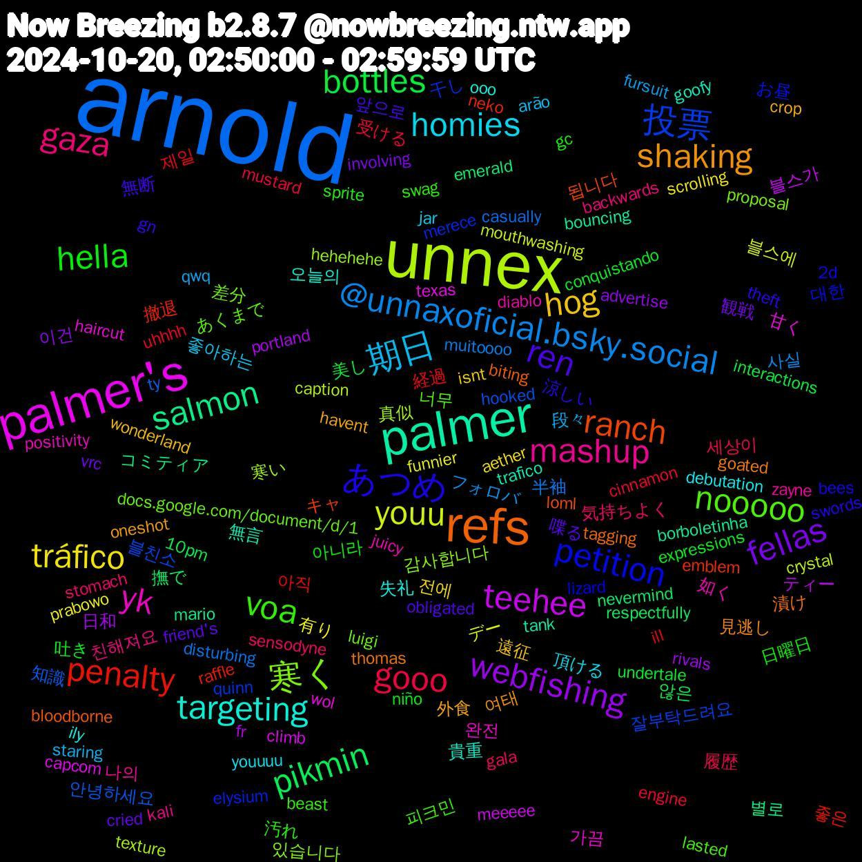 Word Cloud; its top words (sorted by weighted frequency, descending):  arnold, unnex, palmer's, palmer, refs, あつめ, voa, gaza, 期日, tráfico, webfishing, pikmin, penalty, 投票, 寒く, yk, targeting, shaking, ren, hella, gooo, @unnaxoficial.bsky.social, youu, teehee, salmon, ranch, petition, nooooo, mashup, homies, hog, fellas, bottles, 제일, 안녕하세요, 寒い, wol, trafico, thomas, theft, sprite, sensodyne, qwq, prabowo, portland, nevermind, neko, merece, luigi, juicy, ily, havent, friend's, expressions, engine, disturbing, crystal, climb, borboletinha, bloodborne, 2d, 피크민, 친해져요, 좋아하는, 전에, 이건, 않은, 아직, 블친소, 감사합니다, 가끔, 貴重, 見逃し, 無断, 日曜日, 履歴, フォロバ, デー, ティー, コミティア, キャ, お昼, あくまで, zayne, youuuu, wonderland, vrc, undertale, uhhhh, ty, texture, texas, tank, tagging, swords, swag, stomach, staring, scrolling, rivals, respectfully, raffle, quinn, proposal, positivity, ooo, oneshot, obligated, niño, mustard, muitoooo, mouthwashing, meeeee, mario, loml, lizard, lasted, kali, jar, isnt, involving, interactions, ill, hooked, hehehehe, haircut, goofy, goated, gn, gc, gala, fursuit, funnier, fr, emerald, emblem, elysium, docs.google.com/document/d/1, diablo, debutation, crop, cried, conquistando, cinnamon, casually, caption, capcom, bouncing, biting, bees, beast, backwards, arão, aether, advertise, 10pm, 좋은, 잘부탁드려요, 있습니다, 완전, 오늘의, 여태, 앞으로, 아니라, 세상이, 사실, 블스에, 블스가, 별로, 됩니다, 대한, 너무, 나의, 頂ける, 遠征, 観戦, 美し, 経過, 知識, 真似, 甘く, 無言, 漬け, 涼しい, 汚れ, 気持ちよく, 段々, 有り, 日和, 撫で, 撤退, 干し, 差分, 如く, 失礼, 外食, 喋る, 吐き, 受ける, 半袖