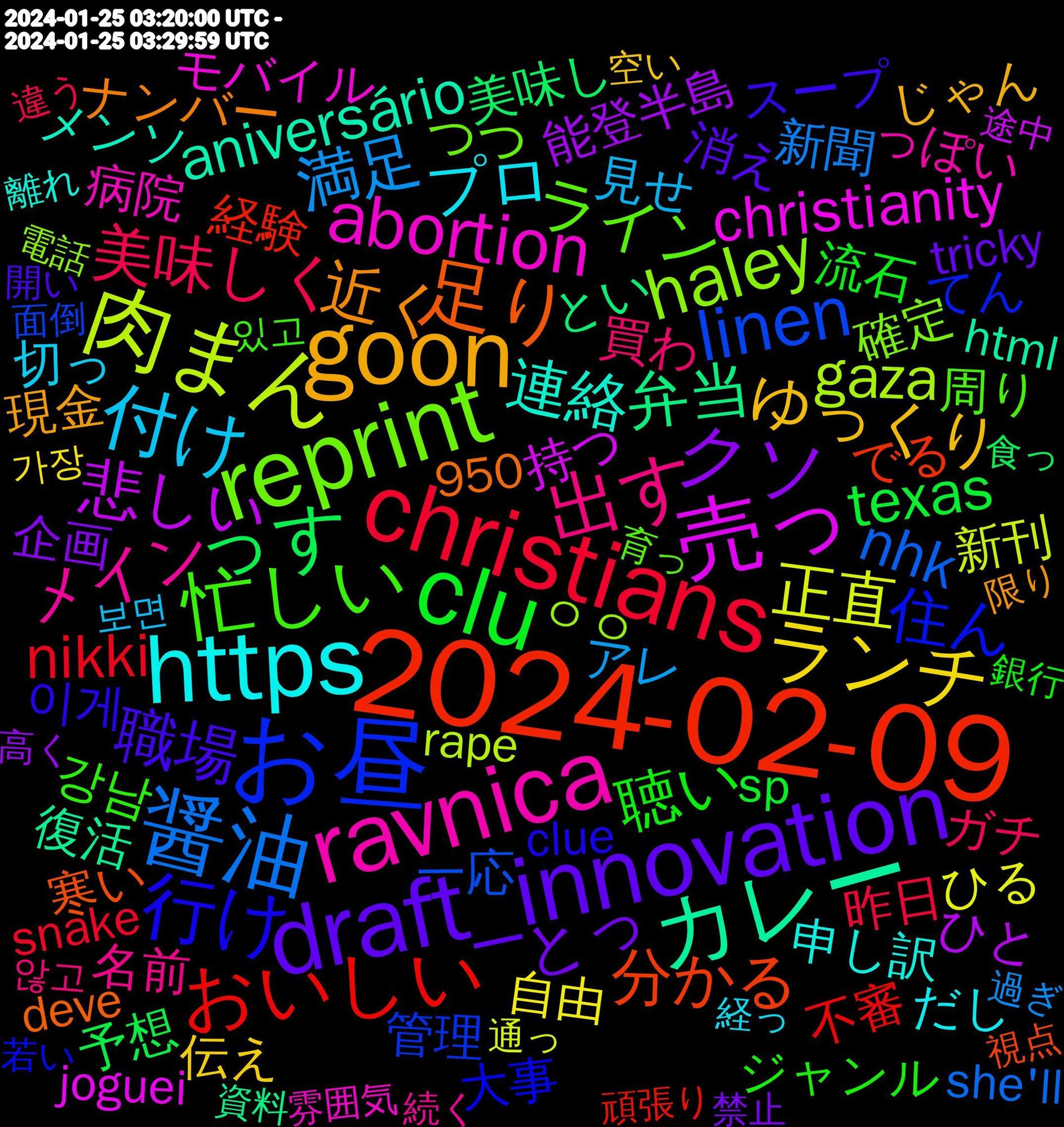 Word Cloud; its top words (sorted by weighted frequency, descending):  2024-02-09, お昼, reprint, ravnica, https, goon, draft_innovation, clu, christians, 醤油, 肉まん, 売っ, カレー, 足り, 行け, 忙しい, 出す, 付け, ランチ, クソ, っす, おいしい, linen, haley, abortion, 連絡, 近く, 職場, 聴い, 美味しく, 満足, 正直, 悲しい, 弁当, 分かる, 住ん, ライン, メイン, プロ, ゆっくり, とっ, texas, statements, nikki, nhk, gaza, christianity, aniversário, 이게, 강남, 買わ, 見せ, 自由, 能登半島, 美味し, 経験, 管理, 確定, 病院, 申し訳, 現金, 消え, 流石, 昨日, 新聞, 新刊, 持つ, 復活, 寒い, 大事, 周り, 名前, 切っ, 伝え, 企画, 予想, 不審, 一応, ㅇㅇ, モバイル, メンソ, ナンバー, スープ, ジャンル, コンビニ, ガチ, オーダー, アレ, ひる, ひと, とい, でる, てん, つつ, っぽい, だし, そういう, じゃん, ごめん, ごはん, こんにちは, くらい, がち, おすすめ, ありがと, wealthy, tricky, tightly, tentativas, supergirl, sp, snake, she'll, shakespeare, revistaforum.com.br/politica/202, reasonable, rape, pregnancy, pixel, owda, oscars, multiplayer, mercy, maria, marathon, joguei, jerami, insulation, html, harbaugh, hampshire, goons, entity, deve, danner, consegui, conexo.ws, clue, bucks, boom, bombs, boeing, beliefs, alayna, 950, 25/01/2024, 있고, 않고, 보면, 가장, 高く, 食っ, 頑張り, 面白かっ, 面倒, 電話, 雰囲気, 離れ, 限り, 開い, 銀行, 違和感, 違う, 過ぎ, 通っ, 途中, 資料, 貼っ, 貰え, 課金, 読ん, 設定, 記録, 解決, 視点, 若い, 自転車, 育っ, 聞く, 考え, 続く, 経っ, 空い, 穏やか, 禁止, 確実, 破綻, 眺め, 目的, 痩せ, 痛く, 疑問, 災害, 海軍, 治っ, 求め, 気配, 正解, 検査, 書く