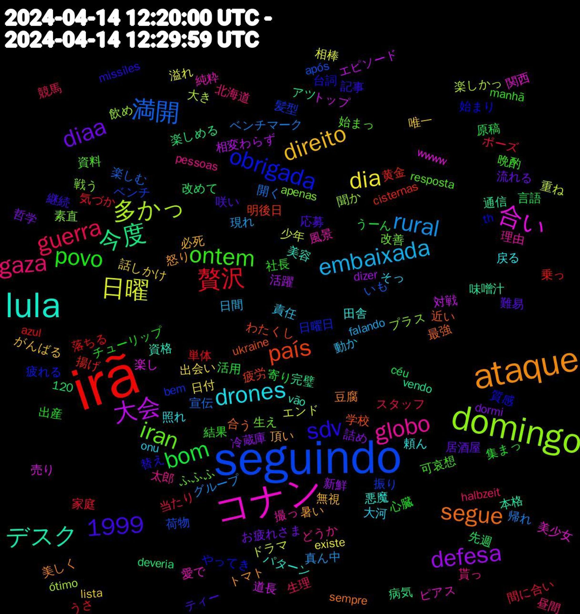 Word Cloud; its top words (sorted by weighted frequency, descending):  irã, seguindo, domingo, コナン, lula, ataque, povo, guerra, rural, 日曜, 大会, 今度, país, obrigada, iran, globo, drones, direito, diaa, bom, 1999, 贅沢, 満開, 多かっ, 合い, デスク, segue, sdv, ontem, gaza, embaixada, dia, defesa, 黄金, 髪型, 素直, 純粋, 田舎, 暑い, 咲い, 出産, ポーズ, ベンチマーク, ドラマ, トップ, vendo, ukraine, th, resposta, pessoas, onu, lista, dormi, céu, azul, após, 飲め, 関西, 資格, 豆腐, 記事, 社長, 生理, 現れ, 溢れ, 活躍, 楽しめる, 明後日, 日曜日, 改善, 撮っ, 戻る, 必死, 居酒屋, 寄り, 家庭, 宣伝, 大き, 売り, 味噌汁, 合う, 台詞, 可哀想, 北海道, 動か, 出会い, 冷蔵庫, 先週, 乗っ, ベンチ, プラス, ピアス, パターン, トマト, ティー, チューリップ, スタッフ, グループ, エンド, エピソード, アツ, わたくし, やってき, ふふふ, どうか, そっ, がんばる, お疲れさま, うーん, うさ, いも, ótimo, wwww, vão, sempre, missiles, manhã, halbzeit, falando, existe, dizer, deveria, cisternas, bem, apenas, 120, 風景, 頼ん, 頂い, 難易, 集まっ, 間に合い, 開く, 重ね, 道長, 通信, 近い, 質感, 資料, 貰っ, 責任, 話しかけ, 詰め, 言語, 落ちる, 荷物, 聞か, 美少女, 美容, 美しく, 継続, 結果, 競馬, 真ん中, 相棒, 相変わらず, 病気, 疲労, 疲れる, 生え, 理由, 照れ, 無視, 流れる, 活用, 気づか, 楽しむ, 楽しかっ, 楽し, 本格, 最強, 替え, 晩酌, 昼間, 日間, 日付, 新鮮, 改めて, 揚げ, 振り, 戦う, 愛で, 悪魔, 怒り, 応募, 心臓, 当たり, 帰れ, 少年, 対戦, 完璧, 学校, 始まり, 始まっ, 太郎, 大河, 唯一, 哲学, 原稿, 単体