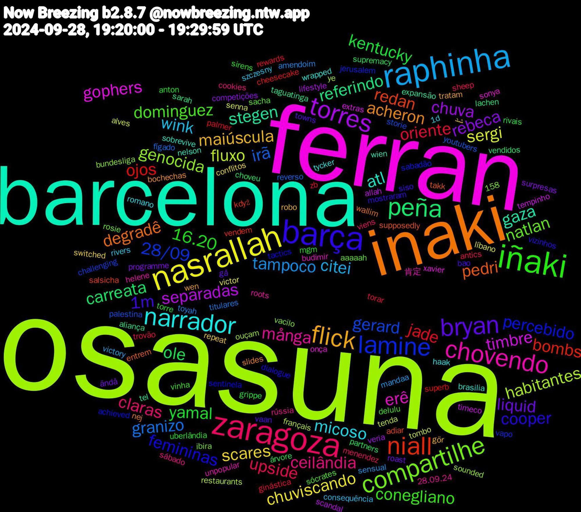 Word Cloud; its top words (sorted by weighted frequency, descending):  osasuna, ferran, barcelona, inaki, barça, iñaki, zaragoza, raphinha, nasrallah, torres, peña, niall, lamine, compartilhe, chovendo, narrador, flick, bryan, yamal, oriente, granizo, fluxo, timbre, stegen, pedri, femininas, dominguez, ceilândia, wink, scares, rebeca, ole, ojos, gerard, genocida, erê, atl, acheron, 1m, 16.20, upside, tampoco, sergi, separadas, referindo, redan, percebido, natlan, många, micoso, maiúscula, liquid, kentucky, jade, irã, habitantes, gophers, gaza, degradê, cooper, conegliano, claras, citei, chuviscando, chuva, carreata, bombs, 28/09, 肯定, wrapped, wen, vaan, uberlândia, trovão, toyah, tombo, timeco, taguatinga, supposedly, sentinela, sacha, rússia, rivers, repeat, programme, partners, palmer, palestina, ouçam, onça, nelson, nej, mostraram, mgm, menendez, mandaa, líbano, lifestyle, lachen, když, jerusalem, ibira, helene, haak, gör, gå, grippe, ginástica, fígado, français, extras, expansão, entrem, dialogue, delulu, cookies, consequência, conflitos, competições, choveu, cheesecake, challenging, bundesliga, budimir, brasilia, bochechas, bao, anton, antics, amendoim, alves, allah, aliança, adiar, achieved, aaaaah, 28.09.24, 1d, 158, شد, ändå, árvore, zb, youtubers, ye, xavier, wien, wallim, vizinhos, vinha, viens, victory, victor, veria, vendidos, vendem, vapo, vacilo, unpopular, tycker, tratam, towns, torre, torar, titulares, tenda, tempinho, tel, takk, tactics, sócrates, sábado, szczesny, switched, surpresas, supremacy, superb, storie, sounded, sonya, sobrevive, slides, siso, sirens, sheep, sensual, senna, scandal, sarah, salsicha, sabadão, rosie, roots, romano, robo, roast, rivais, rewards, reverso, restaurants