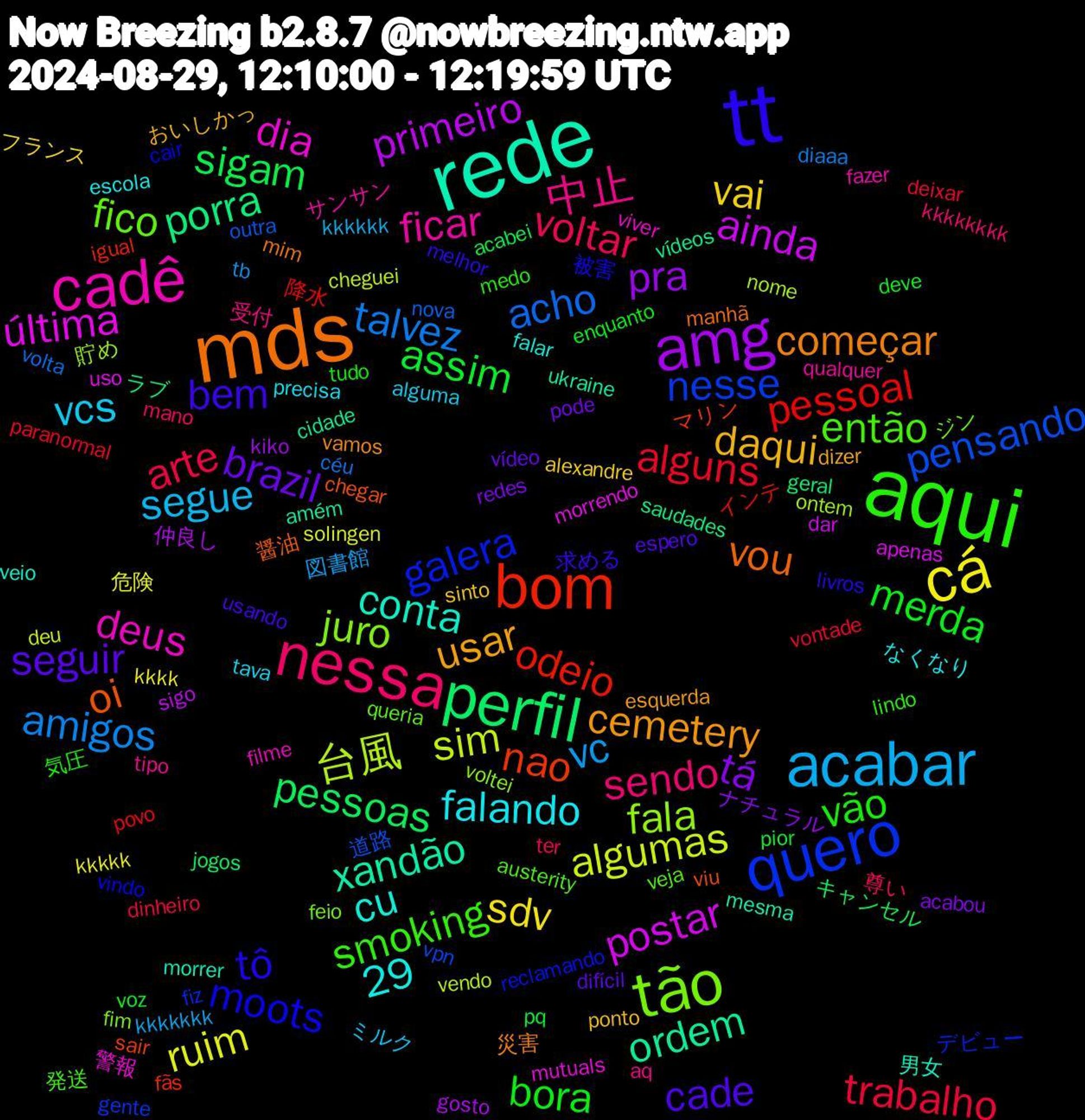 Word Cloud; its top words (sorted by weighted frequency, descending):  rede, mds, tt, aqui, nessa, acabar, cá, amg, perfil, bom, quero, tão, cadê, usar, seguir, merda, trabalho, talvez, sim, postar, ordem, oi, moots, então, 29, 中止, vcs, vai, tá, sigam, pessoal, pensando, fala, dia, conta, começar, bem, vão, voltar, vc, ruim, primeiro, porra, nao, galera, fico, ficar, falando, daqui, brazil, assim, alguns, acho, 台風, última, xandão, vou, tô, smoking, sendo, segue, sdv, pra, pessoas, odeio, nesse, juro, deus, cu, cemetery, cade, bora, arte, amigos, algumas, ainda, vídeos, viu, vindo, veja, tipo, tava, sinto, redes, pq, povo, outra, ontem, mutuals, morrer, mim, melhor, medo, mano, kkkkkkk, kkkkk, gosto, geral, fãs, fiz, feio, fazer, escola, dizer, difícil, deve, deixar, céu, cheguei, apenas, amém, 醤油, 被害, 発送, 受付, ミルク, フランス, ナチュラル, キャンセル, インテ, vpn, voltei, viver, veio, vamos, usando, tudo, ter, tb, solingen, sigo, saudades, sair, reclamando, queria, qualquer, precisa, ponto, pode, pior, paranormal, nova, nome, morrendo, mesma, manhã, livros, lindo, kkkkkkkk, kkkkkk, kkkk, kiko, jogos, igual, gente, fim, filme, falar, esquerda, espero, enquanto, dinheiro, diaaa, deu, dar, cidade, chegar, cair, austerity, aq, alguma, alexandre, acabou, acabei, 降水, 道路, 貯め, 警報, 男女, 災害, 求める, 気圧, 尊い, 図書館, 危険, 仲良し, ラブ, マリン, デビュー, ジン, サンサン, なくなり, おいしかっ, vídeo, voz, vontade, volta, vendo, uso, ukraine