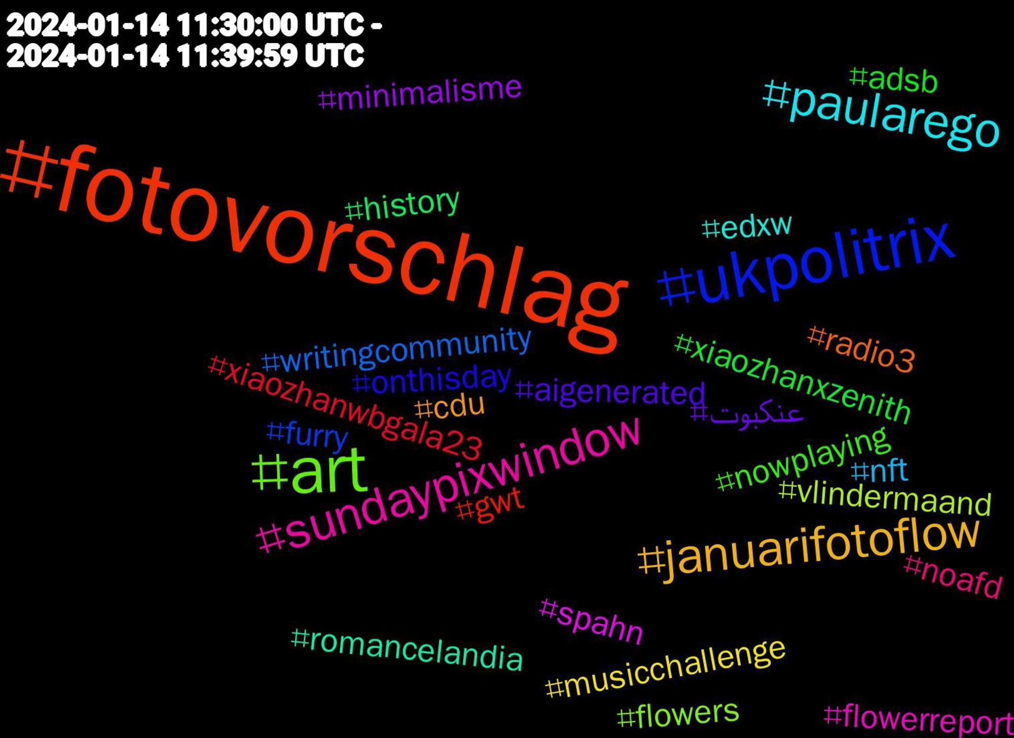 Hashtag Cloud; its hashtagged words (sorted by weighted frequency, descending):  fotovorschlag, ukpolitrix, art, sundaypixwindow, paularego, januarifotoflow, عنکبوت, xiaozhanxzenith, xiaozhanwbgala23, writingcommunity, vlindermaand, spahn, romancelandia, radio3, onthisday, nowplaying, noafd, nft, musicchallenge, minimalisme, history, gwt, furry, flowers, flowerreport, edxw, cdu, aigenerated, adsb