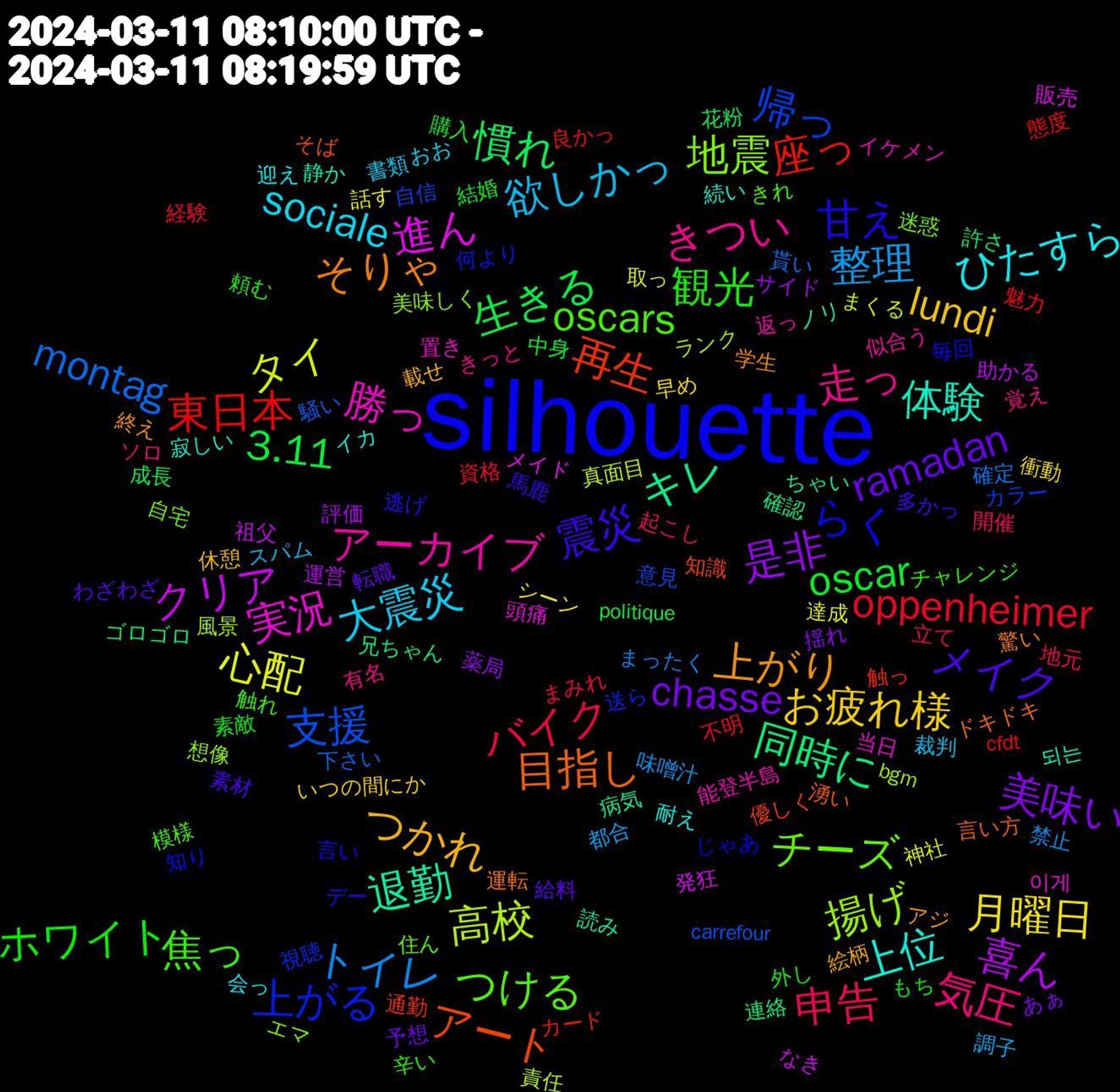 Word Cloud; its top words (sorted by weighted frequency, descending):  silhouette, oscars, 走っ, 大震災, お疲れ様, 美味い, 生きる, 東日本, 支援, 揚げ, 実況, 体験, そりゃ, 震災, 観光, 申告, 整理, 心配, 喜ん, 同時に, 再生, 上がる, チーズ, アーカイブ, ひたすら, つかれ, ramadan, oscar, oppenheimer, montag, 高校, 進ん, 退勤, 目指し, 甘え, 焦っ, 気圧, 欲しかっ, 月曜日, 是非, 慣れ, 座っ, 帰っ, 地震, 勝っ, 上位, 上がり, メイク, ホワイト, バイク, トイレ, タイ, クリア, キレ, アート, らく, つける, きつい, sociale, lundi, chasse, 3.11, 魅力, 騒い, 風景, 頭痛, 静か, 運転, 逃げ, 辛い, 起こし, 調子, 話す, 評価, 許さ, 触っ, 視聴, 自宅, 能登半島, 耐え, 絵柄, 給料, 結婚, 経験, 確定, 真面目, 発狂, 病気, 湧い, 毎回, 模様, 有名, 書類, 早め, 揺れ, 成長, 態度, 意見, 想像, 当日, 寂しい, 学生, 多かっ, 外し, 地元, 味噌汁, 取っ, 助かる, 兄ちゃん, 優しく, 何より, 住ん, 似合う, 会っ, 休憩, 予想, 中身, 不明, 下さい, ランク, メイド, ノリ, ドキドキ, デー, チャレンジ, ソロ, スパム, シーン, サイド, ゴロゴロ, カード, カラー, エマ, イケメン, イカ, アジ, わざわざ, もち, まみれ, まったく, まくる, なき, ちゃい, そば, じゃあ, きれ, きっと, おお, いつの間にか, あぁ, politique, cfdt, carrefour, bgm, 이게, 되는, 驚い, 馬鹿, 頼む, 開催, 都合, 達成, 運営, 連絡, 通勤, 送ら, 迷惑, 返っ, 迎え, 載せ, 転職, 購入, 資格, 貰い, 責任, 販売, 読み, 言い方, 言い, 触れ, 覚え, 裁判, 衝動, 薬局, 花粉, 良かっ, 自信, 美味しく, 置き, 続い, 終え, 素材, 素敵, 立て, 禁止, 神社, 祖父, 確認, 知識, 知り