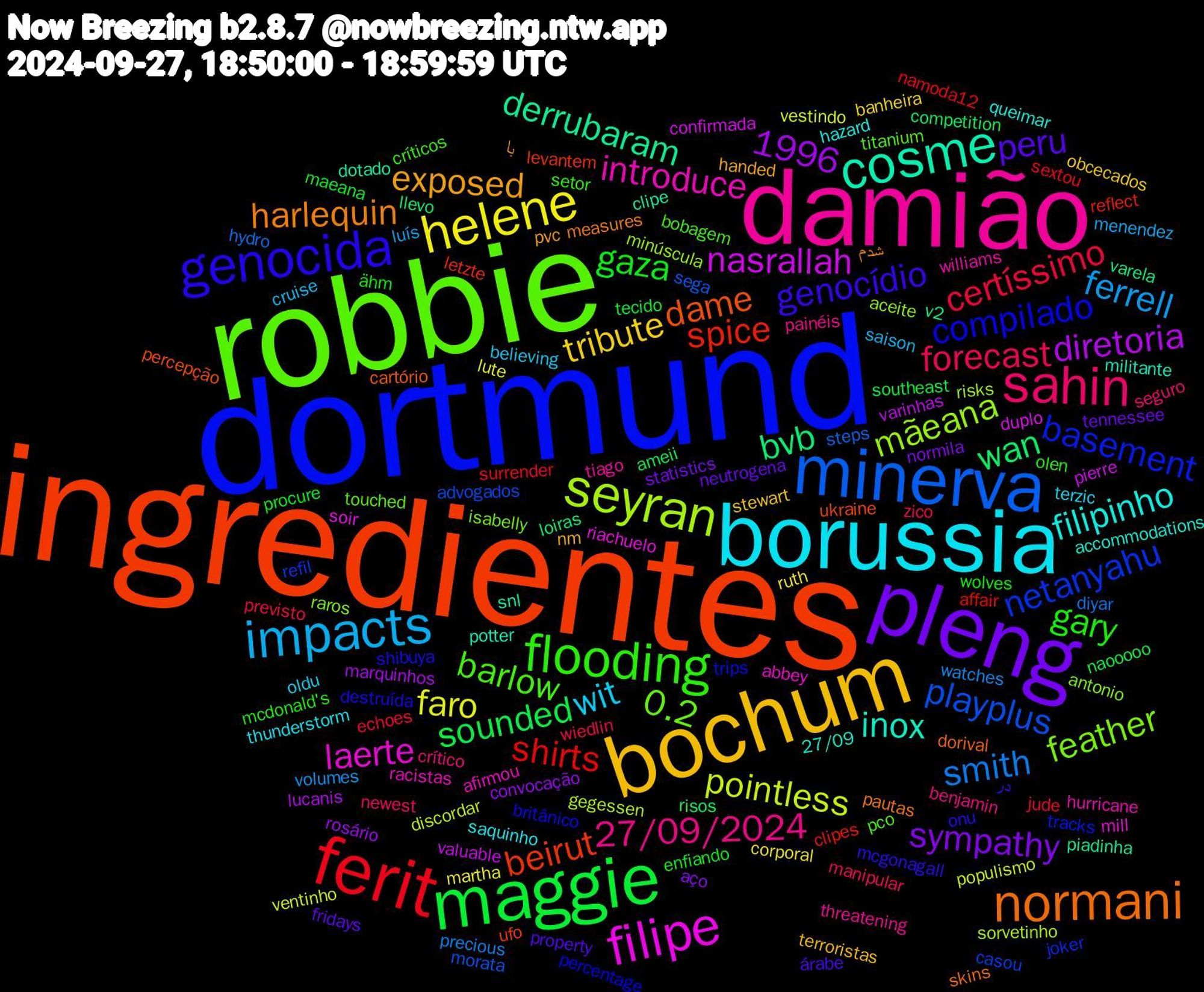 Word Cloud; its top words (sorted by weighted frequency, descending):  ingredientes, dortmund, robbie, damião, borussia, bochum, pleng, maggie, ferit, minerva, seyran, filipe, cosme, normani, genocida, flooding, sahin, impacts, helene, wan, spice, netanyahu, feather, introduce, filipinho, exposed, peru, gaza, certíssimo, smith, pointless, nasrallah, derrubaram, dame, compilado, barlow, 27/09/2024, 1996, wit, tribute, sympathy, sounded, shirts, playplus, mãeana, laerte, inox, harlequin, genocídio, gary, forecast, ferrell, faro, diretoria, bvb, beirut, basement, 0.2, williams, saquinho, nm, neutrogena, maeana, jude, hydro, gegessen, duplo, dotado, dorival, destruída, críticos, crítico, cruise, corporal, convocação, competition, clipes, casou, antonio, afirmou, accommodations, با, árabe, wolves, wiedlin, watches, ventinho, valuable, v2, ukraine, trips, titanium, threatening, terzic, stewart, statistics, southeast, sextou, sega, risks, riachuelo, potter, pautas, onu, olen, newest, menendez, martha, marquinhos, llevo, letzte, joker, isabelly, hurricane, hazard, handed, fridays, enfiando, echoes, diyar, discordar, confirmada, clipe, cartório, britânico, bobagem, benjamin, believing, banheira, aço, ameii, affair, advogados, aceite, abbey, 27/09, شدم, در, ähm, zico, volumes, vestindo, varinhas, varela, ufo, tracks, touched, tiago, thunderstorm, terroristas, tennessee, tecido, surrender, steps, sorvetinho, soir, snl, skins, shibuya, setor, seguro, saison, ruth, rosário, risos, reflect, refil, raros, racistas, queimar, pvc, property, procure, previsto, precious, populismo, pierre, piadinha, percepção, percentage, pco, painéis, oldu, obcecados, normila, naooooo, namoda12, morata, minúscula, mill, militante, measures, mcgonagall, mcdonald's, manipular, luís, lute, lucanis, loiras, levantem