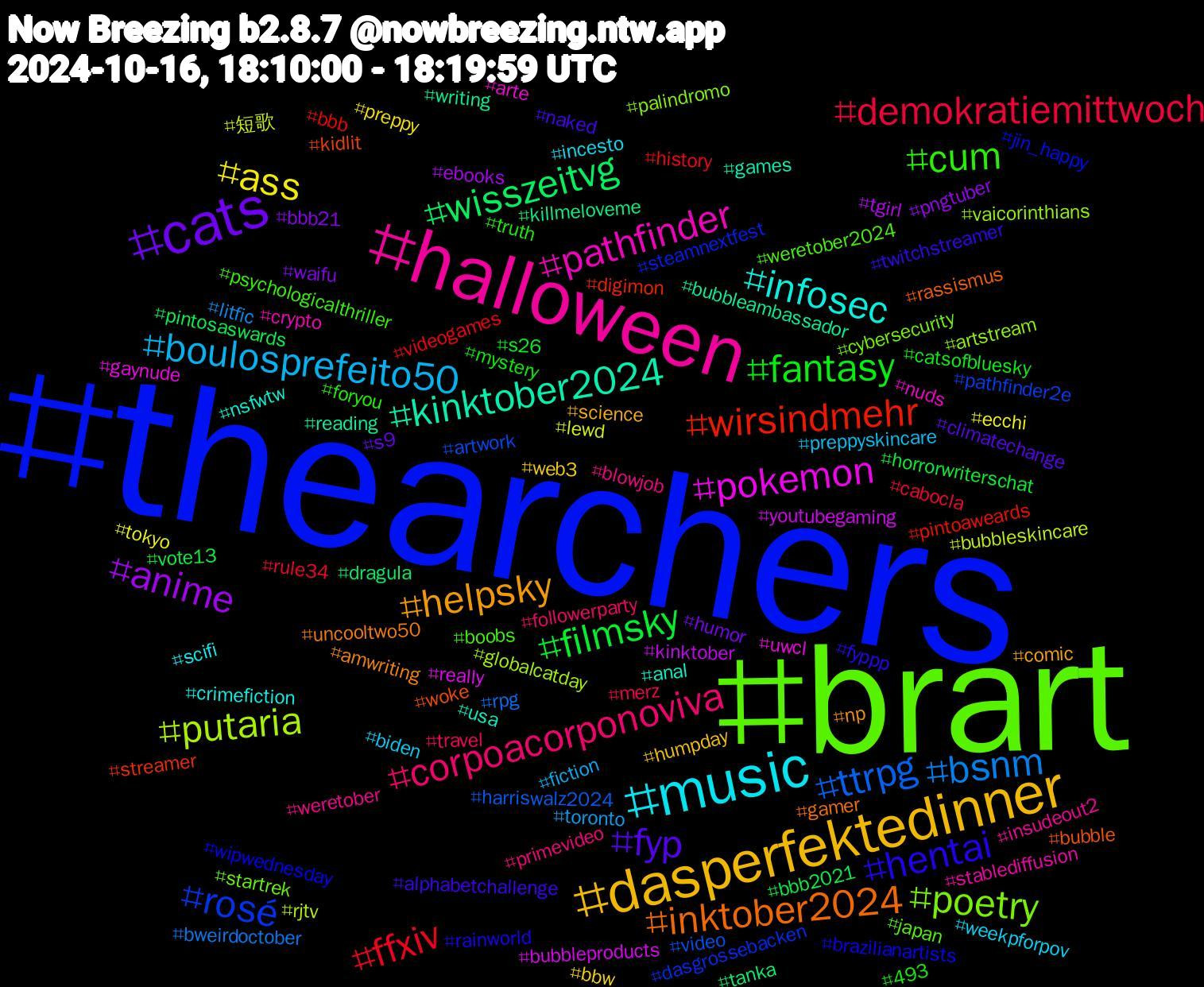 Hashtag Cloud; its hashtagged words/phrases (sorted by weighted frequency, descending):  thearchers, brart, halloween, music, dasperfektedinner, cats, filmsky, ffxiv, ttrpg, putaria, pokemon, kinktober2024, inktober2024, hentai, cum, corpoacorponoviva, boulosprefeito50, ass, anime, wisszeitvg, wirsindmehr, rosé, poetry, pathfinder, infosec, helpsky, fyp, fantasy, demokratiemittwoch, bsnm, 短歌, youtubegaming, writing, woke, wipwednesday, weretober2024, weretober, weekpforpov, web3, waifu, vote13, videogames, video, vaicorinthians, uwcl, usa, uncooltwo50, twitchstreamer, truth, travel, toronto, tokyo, tgirl, tanka, streamer, steamnextfest, startrek, stablediffusion, scifi, science, s9, s26, rule34, rpg, rjtv, really, reading, rassismus, rainworld, psychologicalthriller, primevideo, preppyskincare, preppy, pngtuber, pintosaswards, pintoaweards, pathfinder2e, palindromo, nuds, nsfwtw, np, naked, mystery, merz, litfic, lewd, kinktober, killmeloveme, kidlit, jin_happy, japan, insudeout2, incesto, humpday, humor, horrorwriterschat, history, harriswalz2024, globalcatday, gaynude, games, gamer, fyppp, foryou, followerparty, fiction, ecchi, ebooks, dragula, digimon, dasgrossebacken, cybersecurity, crypto, crimefiction, comic, climatechange, catsofbluesky, cabocla, bweirdoctober, bubbleskincare, bubbleproducts, bubbleambassador, bubble, brazilianartists, boobs, blowjob, biden, bbw, bbb21, bbb2021, bbb, artwork, artstream, arte, anal, amwriting, alphabetchallenge, 493