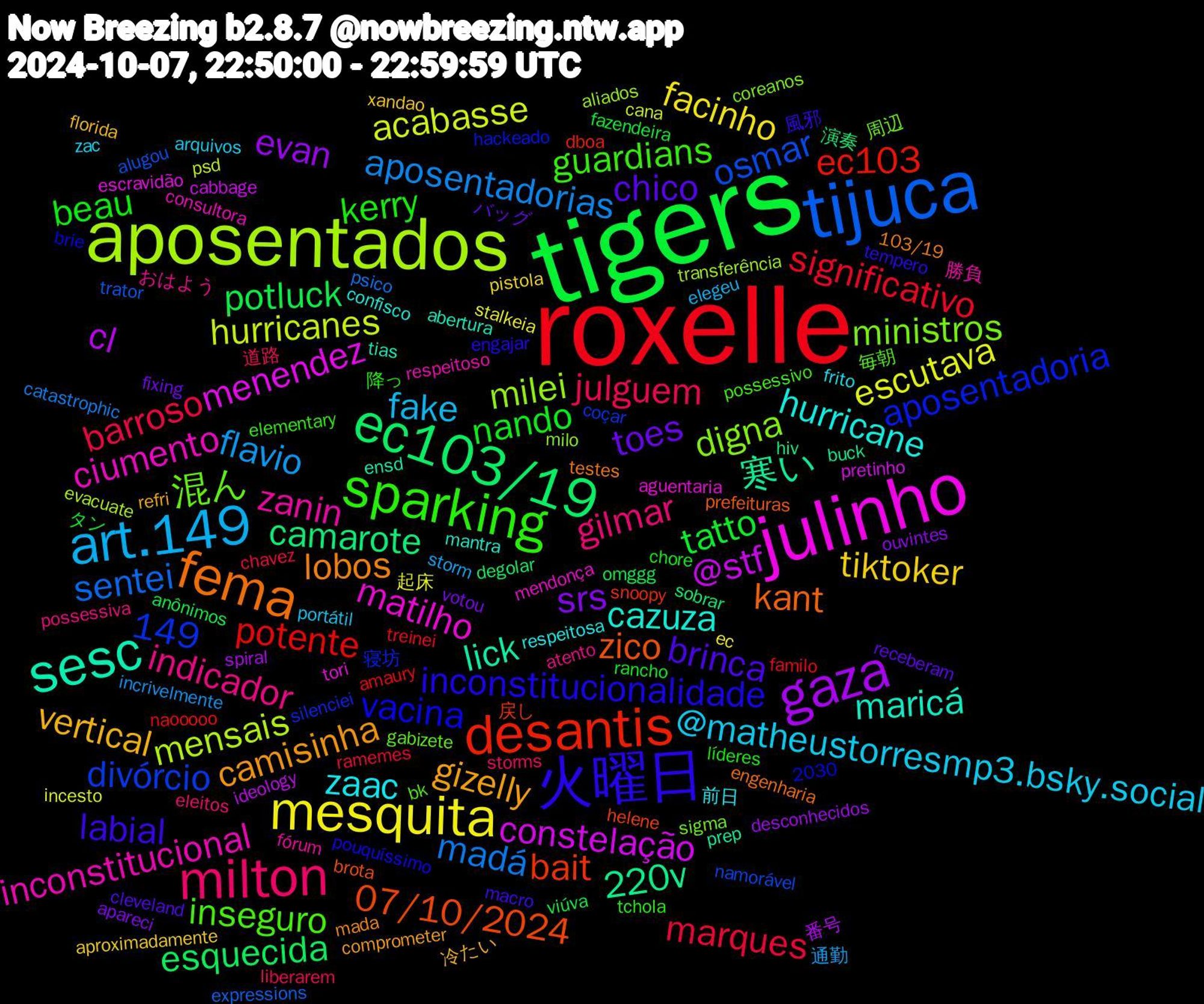 Word Cloud; its top words (sorted by weighted frequency, descending):  tigers, roxelle, tijuca, aposentados, julinho, sesc, fema, 火曜日, sparking, milton, art.149, mesquita, gaza, ec103/19, desantis, ministros, inconstitucional, hurricane, gizelly, chico, nando, marques, madá, hurricanes, constelação, 寒い, zico, vacina, inseguro, indicador, @matheustorresmp3.bsky.social, 149, tiktoker, srs, potluck, potente, osmar, milei, matilho, maricá, lobos, labial, kerry, julguem, flavio, escutava, cl, camarote, bait, aposentadoria, 混ん, zanin, zaac, vertical, toes, tatto, significativo, sentei, mensais, menendez, lick, kant, inconstitucionalidade, guardians, gilmar, fake, facinho, evan, esquecida, ec103, divórcio, digna, ciumento, cazuza, camisinha, brinca, beau, barroso, aposentadorias, acabasse, @stf, 220v, 07/10/2024, 毎朝, おはよう, zac, xandao, votou, viúva, treinei, trator, transferência, tori, tias, testes, tempero, tchola, storms, storm, stalkeia, spiral, sobrar, snoopy, silenciei, sigma, respeitoso, respeitosa, refri, receberam, rancho, ramemes, psico, psd, pretinho, prep, prefeituras, pouquíssimo, possessivo, possessiva, portátil, pistola, ouvintes, omggg, naooooo, namorável, milo, mendonça, mantra, mada, macro, líderes, liberarem, incrivelmente, incesto, ideology, hiv, helene, hackeado, gabizete, fórum, frito, florida, fixing, fazendeira, familo, expressions, evacuate, escravidão, ensd, engenharia, engajar, elementary, eleitos, elegeu, ec, desconhecidos, degolar, dboa, coçar, coreanos, consultora, confisco, comprometer, cleveland, chore, chavez, catastrophic, cana, cabbage, buck, brota, brie, bk, atento, arquivos, aproximadamente, apareci, anônimos, amaury, alugou, aliados, aguentaria, abertura, 2030, 103/19, 風邪, 降っ, 道路, 通勤, 起床, 番号, 演奏, 戻し, 寝坊, 周辺, 勝負, 前日, 冷たい, バッグ, タン