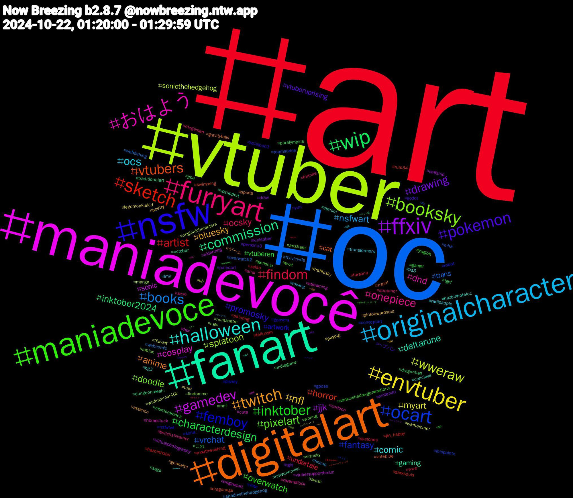 Hashtag Cloud; its hashtagged words/phrases (sorted by weighted frequency, descending):  art, oc, vtuber, maniadevocê, fanart, digitalart, nsfw, maniadevoce, furryart, originalcharacter, envtuber, ffxiv, wip, sketch, ocart, booksky, おはよう, halloween, twitch, pokemon, inktober, findom, books, wweraw, gamedev, commission, vtubers, femboy, pixelart, onepiece, ocs, nfl, drawing, characterdesign, artist, vrchat, splatoon, cosplay, deltarune, anime, promosky, overwatch, ocsky, nsfwart, myart, jjk, inktober2024, horror, fantasy, doodle, dnd, comic, bluesky, vtuberuprising, vtuberen, undertale, trans, sonicthehedgehog, sonic, gaming, cat, artwork, writing, streamer, rowing, paypig, nintendo, indiegame, hazbinhotel, gpose, findomme, cute, conclave, ゲーム, yuri, yugioh, wwe, webcomic, warhammer, virtualphotography, traditionalart, swimming, sona, sizesky, sexo, radioapple, poetry, paleoart, murderdrones, mouthwashing, mha, manga, hsr, hatsunemiku, gravityfalls, gposers, genshin, fortnite, finsub, feet, draw, dragonball, darksouls, conceptart, cats, cartoon, bg3, astarion, ヘブバン, この, zelda, webfishing, warhammer40k, vtubersupportbeam, vpsupport, voteblue, vote, twst, twitchstreamer, transformers, trafficsky, tgirl, tgcf, tellonym, teamsarise, svsss, streaming, stream, sports, splatoon3, sonicxshadowgenerations, sketches, shadowthehedgehog, sh, selfship, sega, rule34, robot, roblox, ravensflock, ps5, pintoawardsdia, persona3, paralympics, painting, overwatch2, originalcharacters, originalart, october, nzpol, nsfwtwt, mnf, megaman, lmk, legomonkiekid, kinktober, jjba, jin_happy, ibispaintx, humanatm, homestuck, hazbinhoteloc, goonette, godot, gamer, fursona, ffxivlewds, ffxivart, eldenring, dungeonmeshi, dragonage, disney, artshare, anal, 骚逼, 腹肌, 男大, 狗奴, 東方project, 新人, 帅哥, 原神, 個人, 伪娘, メンズ, ポケモンスリープ, ポケスリ, ヒロアカ, パラシュート, ハロウィン, ドット絵, オーバーウォッチ, オスラ, ウマ, ぬい, zzzero, zzz, yumesky, yumeship, yume