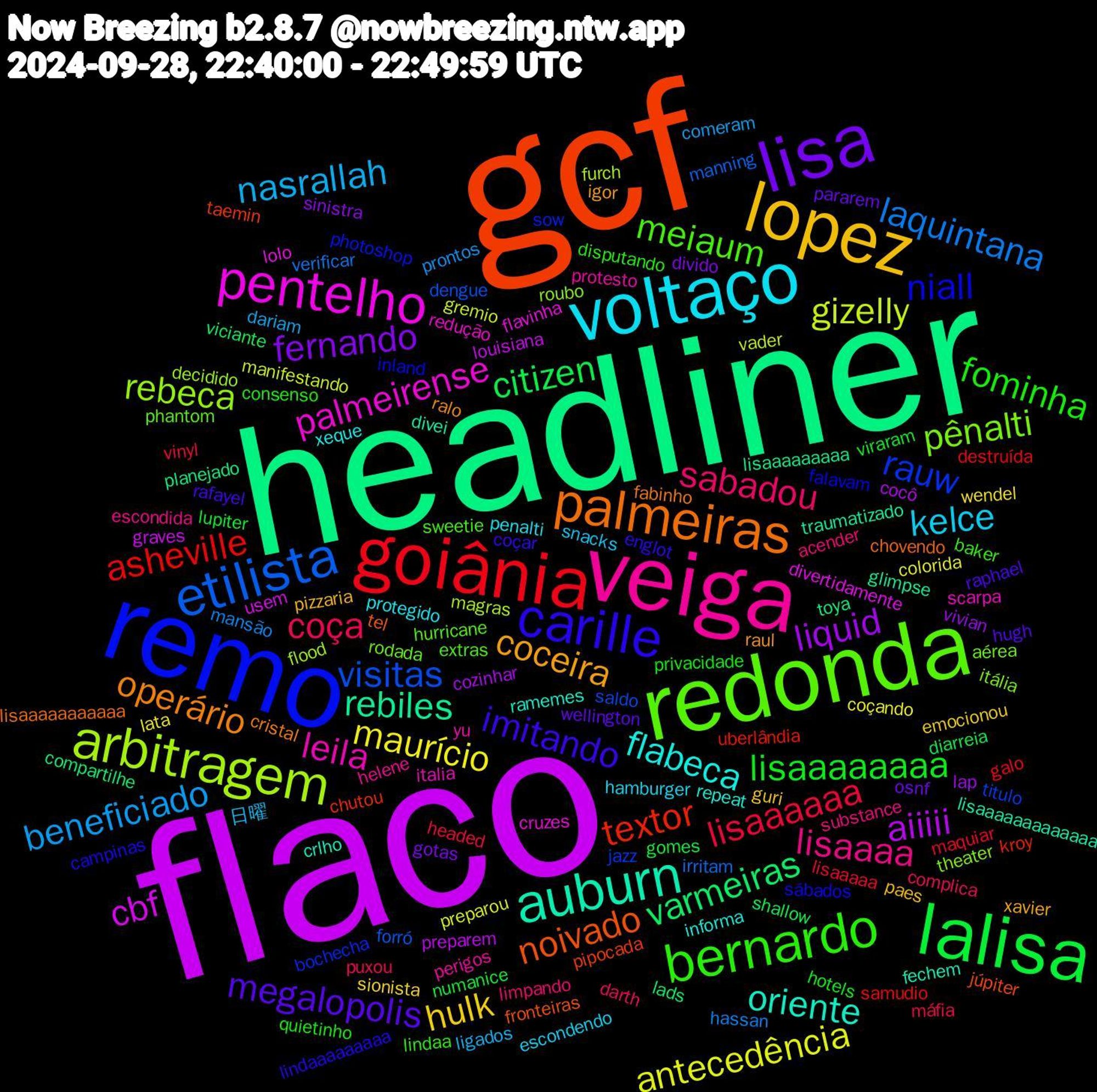 Word Cloud; its top words (sorted by weighted frequency, descending):  flaco, headliner, gcf, remo, redonda, veiga, voltaço, lopez, lisa, lalisa, goiânia, etilista, arbitragem, pentelho, auburn, palmeiras, carille, bernardo, sabadou, nasrallah, maurício, liquid, varmeiras, textor, rauw, pênalti, leila, flabeca, coceira, megalopolis, lisaaaaaaaa, lisaaaaaa, laquintana, gizelly, cbf, rebiles, noivado, niall, meiaum, lisaaaa, kelce, hulk, fernando, citizen, asheville, visitas, rebeca, palmeirense, oriente, operário, imitando, fominha, coça, beneficiado, antecedência, aiiiii, toya, taemin, sow, rodada, protesto, protegido, pizzaria, pararem, lupiter, lisaaaaa, irritam, furch, divertidamente, divei, chovendo, campinas, baker, acender, 日曜, wendel, vivian, viciante, uberlândia, titulo, theater, scarpa, repeat, raul, raphael, privacidade, máfia, mansão, manifestando, louisiana, lisaaaaaaaaa, júpiter, inland, hurricane, helene, hamburger, guri, gotas, gomes, galo, forró, flood, flavinha, fechem, fabinho, englot, disputando, darth, dariam, coçando, cozinhar, compartilhe, chutou, bochecha, aérea, yu, xeque, xavier, wellington, viraram, vinyl, verificar, vader, usem, traumatizado, tel, sábados, sweetie, substance, snacks, sionista, sinistra, shallow, samudio, saldo, roubo, redução, ramemes, ralo, rafayel, quietinho, puxou, prontos, preparou, preparem, planejado, pipocada, photoshop, phantom, perigos, penalti, paes, osnf, numanice, maquiar, manning, magras, lolo, lisaaaaaaaaaaaaa, lisaaaaaaaaaaa, lindaaaaaaaaa, lindaa, limpando, ligados, lata, lap, lads, kroy, jazz, itália, italia, informa, igor, hugh, hotels, headed, hassan, gremio, graves, glimpse, fronteiras, falavam, extras, escondida, escondendo, emocionou, divido, diarreia, destruída, dengue, decidido, cruzes, crlho, cristal, coçar, consenso, complica, comeram, colorida, cocô