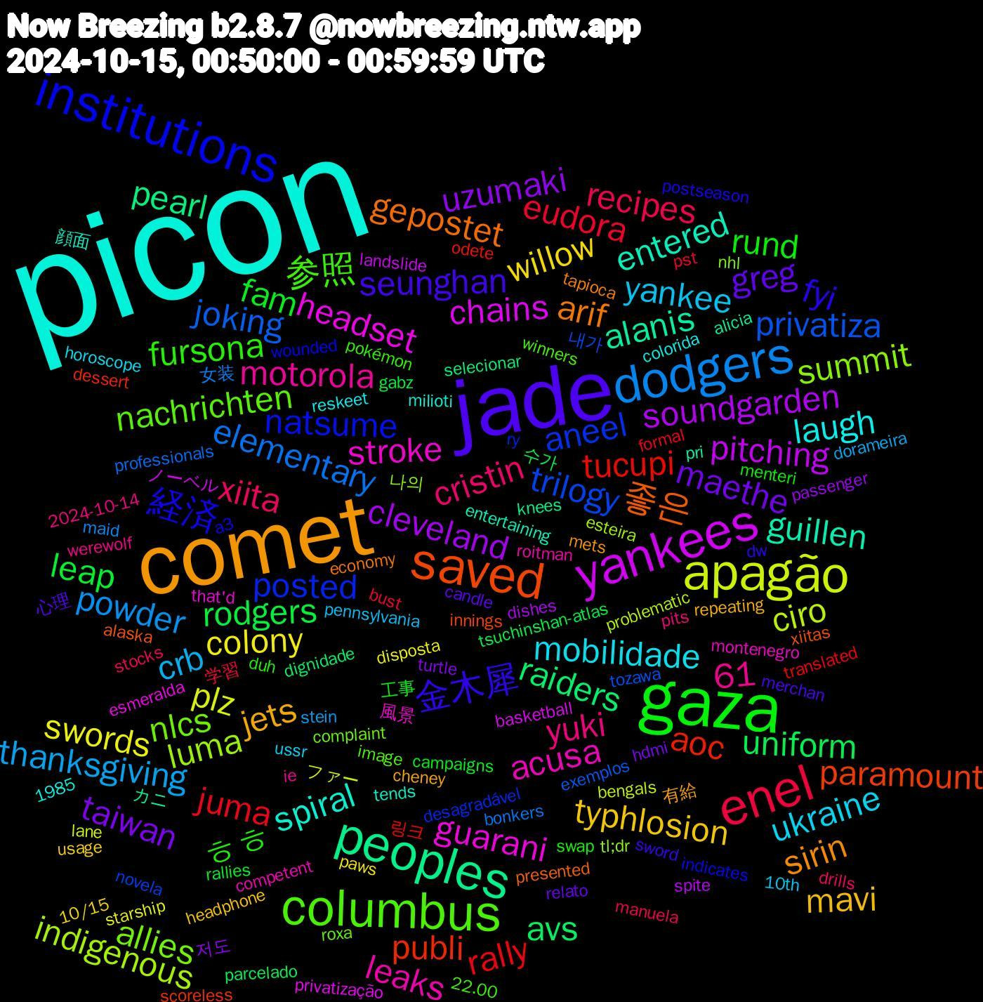 Word Cloud; its top words (sorted by weighted frequency, descending):  picon, comet, jade, gaza, enel, dodgers, apagão, yankees, peoples, saved, institutions, columbus, ukraine, typhlosion, taiwan, rodgers, rally, privatiza, luma, guarani, entered, arif, 金木犀, ㅎㅎ, xiita, thanksgiving, swords, soundgarden, raiders, publi, posted, nlcs, leaks, laugh, jets, greg, fam, eudora, elementary, ciro, chains, alanis, 좋은, 経済, 参照, yuki, yankee, willow, uzumaki, uniform, tucupi, trilogy, summit, stroke, spiral, sirin, seunghan, rund, recipes, powder, plz, pitching, pearl, paramount, natsume, nachrichten, motorola, mobilidade, mavi, maethe, leap, juma, joking, indigenous, headset, guillen, gepostet, fyi, fursona, cristin, crb, colony, cleveland, avs, aoc, aneel, allies, acusa, 61, 有給, 心理, 工事, 学習, 女装, ファー, ノーベル, カニ, xiitas, wounded, winners, werewolf, ussr, usage, turtle, tsuchinshan-atlas, translated, tozawa, tl;dr, that'd, tends, tapioca, sword, swap, stocks, stein, starship, spite, selecionar, scoreless, ry, roxa, roitman, reskeet, repeating, relato, rallies, pst, professionals, problematic, privatização, pri, presented, postseason, pokémon, pits, pennsylvania, paws, passenger, parcelado, odete, novela, nhl, montenegro, milioti, mets, merchan, menteri, manuela, maid, lane, landslide, knees, innings, indicates, image, ie, horoscope, headphone, hdmi, gabz, formal, exemplos, esteira, esmeralda, entertaining, economy, dw, duh, drills, dorameira, disposta, dishes, dignidade, dessert, desagradável, complaint, competent, colorida, cheney, candle, campaigns, bust, bonkers, bengals, basketball, alicia, alaska, a3, 22.00, 2024-10-14, 1985, 10th, 10/15, 저도, 수가, 링크, 내가, 나의, 風景, 顔面