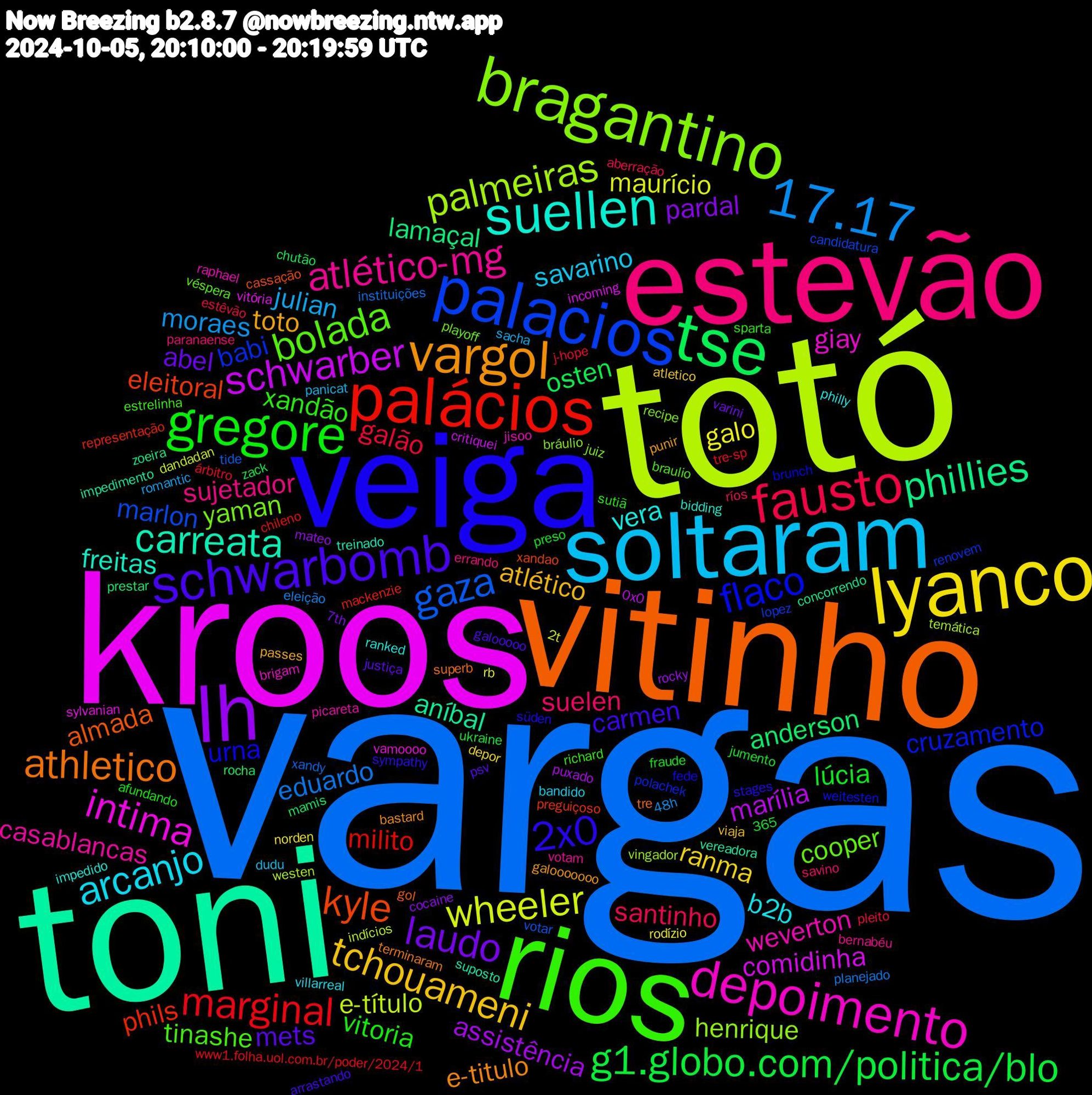 Word Cloud; its top words (sorted by weighted frequency, descending):  vargas, totó, kroos, toni, vitinho, veiga, rios, estevão, soltaram, lyanco, lh, tse, palácios, palacios, bragantino, depoimento, suellen, vargol, schwarbomb, gregore, fausto, 17.17, wheeler, schwarber, phillies, kyle, flaco, bolada, atlético-mg, arcanjo, tchouameni, laudo, g1.globo.com/politica/blo, marginal, gaza, palmeiras, intima, carreata, athletico, 2x0, xandão, suelen, julian, galo, assistência, anderson, phils, babi, yaman, weverton, vera, toto, mets, lúcia, galão, eduardo, e-título, comidinha, aníbal, almada, urna, tinashe, sujetador, savarino, ranma, pardal, osten, milito, marlon, henrique, giay, freitas, e-titulo, carmen, vitoria, santinho, moraes, maurício, marília, lamaçal, eleitoral, cruzamento, cooper, casablancas, b2b, atlético, abel, árbitro, xandy, westen, vitória, vereadora, tre, süden, richard, paranaense, panicat, norden, mateo, mamis, mackenzie, lopez, juiz, jisoo, impedido, galooooooo, galooooo, fraude, estêvão, eleição, dandadan, critiquei, concorrendo, cassação, brunch, braulio, bernabéu, bandido, atletico, 7th, zack, www1.folha.uol.com.br/poder/2024/1, votar, vingador, vamoooo, treinado, terminaram, sympathy, sutiã, ríos, romantic, rb, puxado, prestar, preguiçoso, polachek, playoff, picareta, philly, passes, justiça, jumento, j-hope, instituições, indícios, incoming, impedimento, gol, fede, estrelinha, errando, dudu, depor, cocaine, chutão, chileno, candidatura, bráulio, brigam, bidding, bastard, arrastando, afundando, aberração, 48h, 365, 2t, 0x0, zoeira, xandao, weitesten, véspera, votam, villarreal, viaja, varini, ukraine, tre-sp, tide, temática, sylvanian, suposto, superb, stages, sparta, savino, sacha, rodízio, rocky, rocha, representação, renovem, recipe, raphael, ranked, punir, psv, preso, pleito, planejado