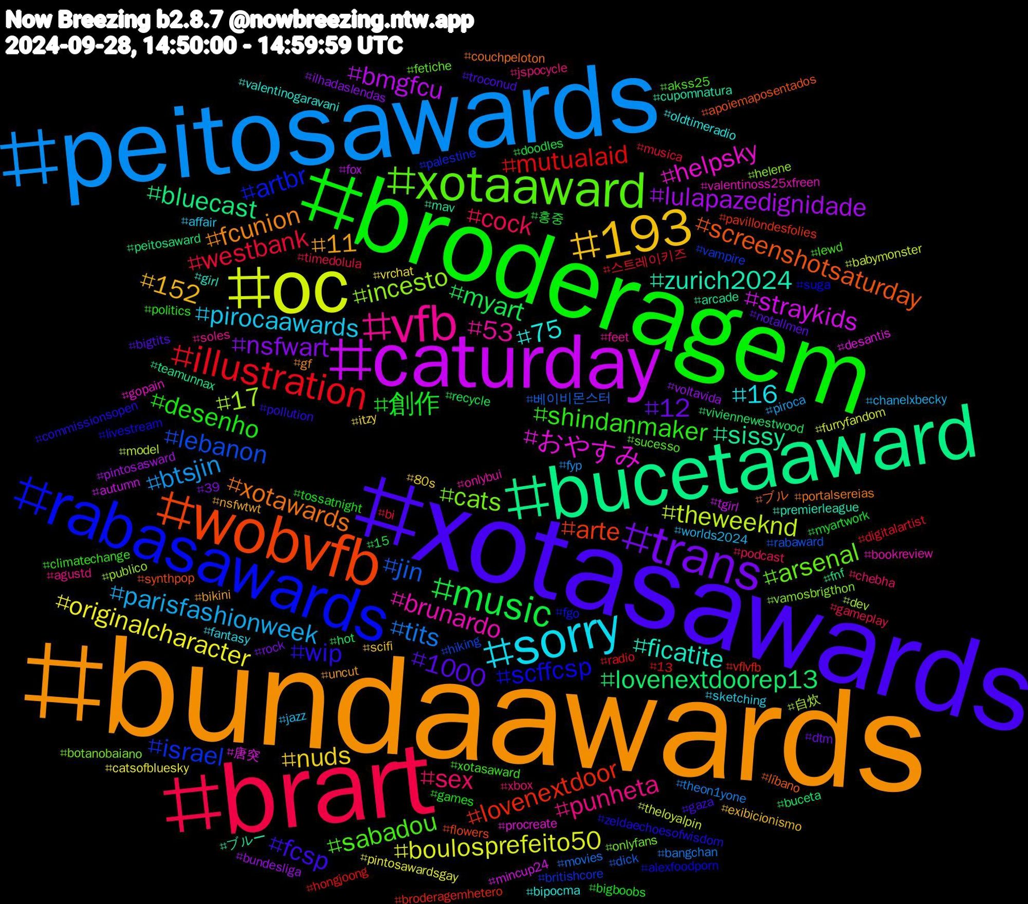 Hashtag Cloud; its hashtagged words/phrases (sorted by weighted frequency, descending):  bundaawards, xotasawards, broderagem, brart, peitosawards, oc, caturday, bucetaaward, wobvfb, rabasawards, xotaaward, vfb, sorry, 193, trans, music, illustration, jin, 17, おやすみ, zurich2024, xotawards, wip, shindanmaker, sex, parisfashionweek, originalcharacter, lulapazedignidade, lovenextdoorep13, lovenextdoor, israel, cats, brunardo, 75, 11, 1000, 創作, westbank, tits, theweeknd, straykids, sissy, screenshotsaturday, scffcsp, sabadou, punheta, pirocaawards, nuds, nsfwart, myart, mutualaid, lebanon, incesto, helpsky, ficatite, fcunion, fcsp, desenho, cock, btsjin, boulosprefeito50, bmgfcu, bluecast, arte, artbr, arsenal, 53, 16, 152, 12, 홍중, 스트레이키즈, 베이비몬스터, 自炊, 唐突, ブルー, ブル, zeldaechoesofwisdom, xotasaward, xbox, worlds2024, vrchat, voltavida, viviennewestwood, vflvfb, vampire, vamosbrigthon, valentinoss25xfreen, valentinogaravani, uncut, troconud, tossatnight, timedolula, theon1yone, theloyalpin, tgirl, teamunnax, synthpop, suga, sucesso, soles, sketching, scifi, rock, recycle, radio, rabaward, publico, procreate, premierleague, portalsereias, pollution, politics, podcast, piroca, pintosawardsgay, pintosasward, peitosaward, pavillondesfolies, palestine, onlyfans, onlybui, oldtimeradio, nsfwtwt, notallmen, myartwork, musica, movies, model, mincup24, mav, líbano, livestream, lewd, jspocycle, jazz, itzy, ilhadaslendas, hot, hongjoong, hiking, helene, gopain, girl, gf, gaza, games, gameplay, fyp, furryfandom, fox, fnf, flowers, fgo, fetiche, feet, fantasy, exibicionismo, dtm, doodles, digitalartist, dick, dev, desantis, cupomnatura, couchpeloton, commissionsopen, climatechange, chebha, chanelxbecky, catsofbluesky, bundesliga, buceta, broderagemhetero, britishcore, botanobaiano, bookreview, bipocma, bikini, bigtits, bigboobs, bi, bangchan, babymonster, autumn, arcade, apoiemaposentados, alexfoodporn, akss25, agustd, affair, 80s, 39, 15, 13