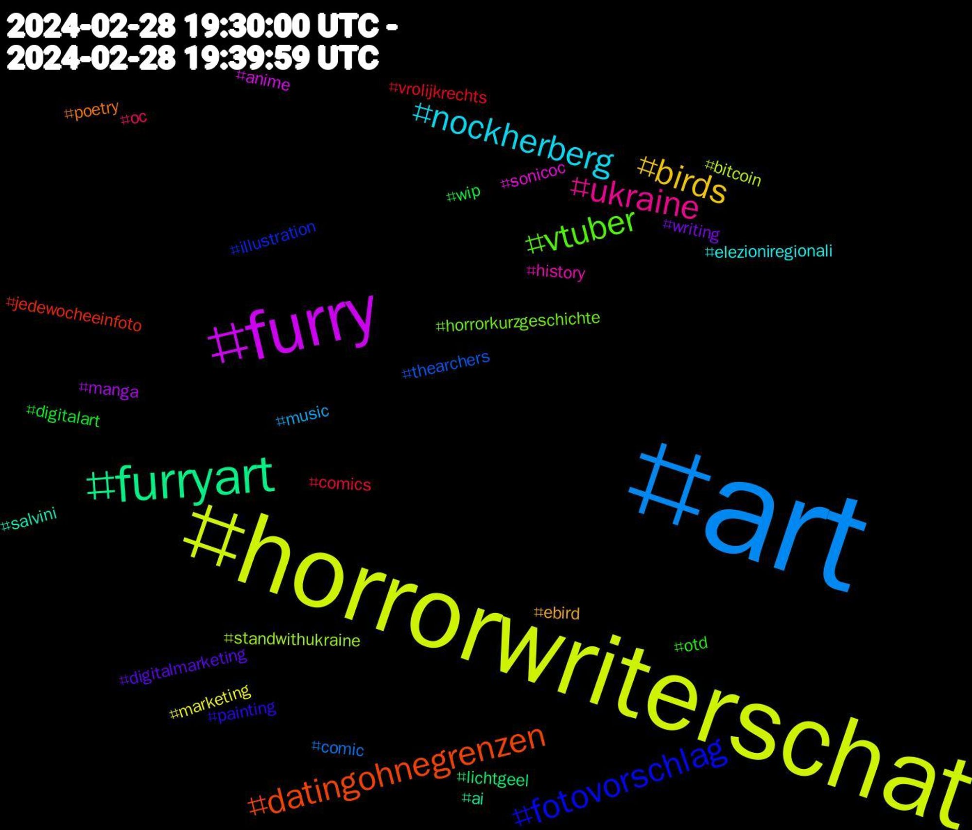 Hashtag Cloud; its hashtagged words/phrases (sorted by weighted frequency, descending):  art, horrorwriterschat, furry, furryart, datingohnegrenzen, fotovorschlag, vtuber, ukraine, nockherberg, birds, writing, wip, vrolijkrechts, thearchers, standwithukraine, sonicoc, salvini, poetry, painting, otd, oc, music, marketing, manga, lichtgeel, jedewocheeinfoto, illustration, horrorkurzgeschichte, history, elezioniregionali, ebird, digitalmarketing, digitalart, comics, comic, bitcoin, anime, ai