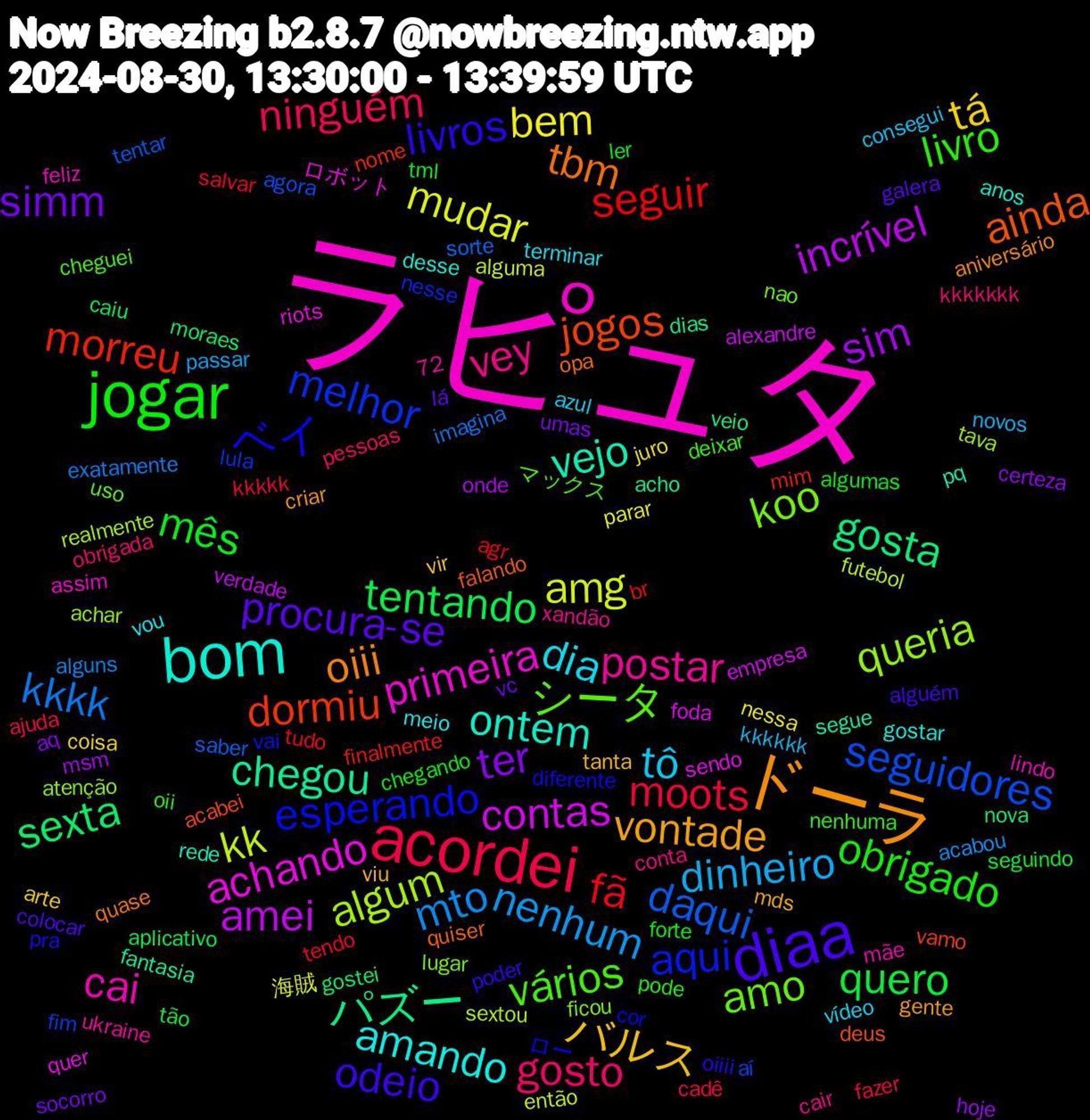 Word Cloud; its top words (sorted by weighted frequency, descending):  ラピュタ, bom, ドーラ, diaa, jogar, acordei, mto, amg, amei, パズー, jogos, esperando, シータ, postar, dia, バルス, simm, quero, fã, daqui, algum, achando, vejo, tbm, livros, livro, gosto, dinheiro, bem, sim, sexta, morreu, melhor, koo, cai, amando, vontade, procura-se, mês, moots, kkkk, kk, contas, chegou, ainda, ベイ, vários, vey, tô, tá, ter, tentando, seguir, seguidores, queria, primeira, ontem, oiii, odeio, obrigado, ninguém, nenhum, mudar, incrível, gosta, dormiu, aqui, amo, vou, viu, vc, tml, tendo, sorte, sextou, sendo, segue, quiser, pra, nenhuma, kkkkkkk, kkkkkk, juro, hoje, gostei, finalmente, fim, ficou, feliz, desse, criar, colocar, chegando, cadê, alguns, alguma, alexandre, acho, acabei, ロー, マックス, xandão, vídeo, vir, umas, tão, tudo, tentar, tava, riots, rede, quase, poder, pode, pessoas, passar, parar, onde, nova, nome, nesse, nao, mãe, meio, mds, lá, ler, kkkkk, imagina, futebol, foda, fantasia, falando, diferente, deixar, conta, consegui, coisa, certeza, caiu, br, aí, atenção, assim, anos, aniversário, alguém, algumas, ajuda, acabou, 72, 海賊, verdade, veio, vamo, vai, uso, ukraine, terminar, tanta, socorro, seguindo, salvar, saber, realmente, quer, pq, opa, oiiii, oii, obrigada, novos, nessa, msm, moraes, mim, lula, lugar, lindo, gostar, gente, galera, forte, fazer, exatamente, então, empresa, dias, deus, cor, cheguei, cair, azul, arte, aq, aplicativo, agr, agora, achar, ロボット