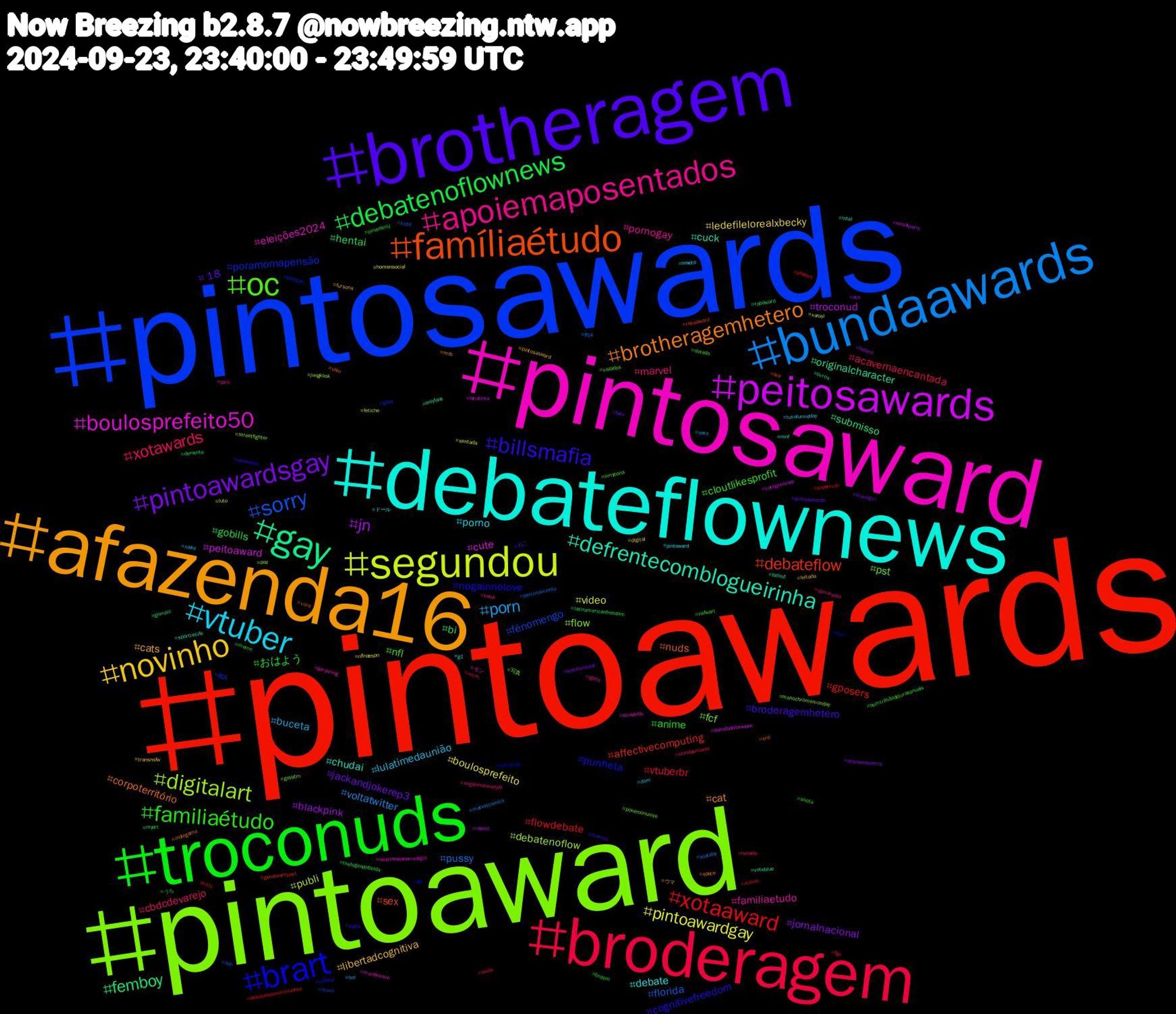 Hashtag Cloud; its hashtagged words/phrases (sorted by weighted frequency, descending):  pintoawards, pintosawards, pintoaward, pintosaward, debateflownews, afazenda16, brotheragem, troconuds, broderagem, bundaawards, segundou, peitosawards, gay, famíliaétudo, brart, oc, apoiemaposentados, vtuber, novinho, pintoawardsgay, debatenoflownews, xotaaward, sorry, digitalart, boulosprefeito50, defrentecomblogueirinha, brotheragemhetero, billsmafia, familiaétudo, xotawards, porn, pintoawardgay, jn, femboy, debateflow, poramornapensão, fcf, familiaetudo, debate, cats, +18, おはよう, vtuberbr, pussy, publi, peitoaward, originalcharacter, nuds, nogainnolove, nfl, marvel, lulatimedaunião, ledefilelorealxbecky, jornalnacional, hentai, gposers, fénomengo, flow, eleições2024, chudai, cat, broderagemhetero, anime, acavernaencantada, voltatwitter, video, troconud, submisso, sex, punheta, pst, pornogay, porno, libertadcognitiva, jackandjokerep3, gobills, flowdebate, florida, debatenoflow, cute, cuck, corpoterritório, cognitivefreedom, cloutlikesprofit, cbdcdevarejo, buceta, boulosprefeito, blackpink, bi, affectivecomputing, 横浜, 写真, モン, ドール, ウマ, ねこ, うち, zelda, youtube, xeniel, votegenocide, voteblue, vore, voltavida, vazados, twink, tuvalumidday, transnsfw, transgirl, thelegendofzelda, superman, sub, streetfighter, straykids, sportrecife, space, sigilo, shota, shindanmaker, sexo, sentada, repost, rabaward, rabaaward, porngay, pokemonunite, pixiv, pintoward, pintosasward, pintoaweards, pinardeniz, phillies, pertencimento, paz, parisfashionweek, onlyfans, ohio, nsfwtwt, nsfwart, nogainnoloveep9, nikke, nflnaespn, nba, myart, movie, moon, monochromemonday, moneyslave, mnf, mlb, memes, meme, mcm, marvelcomics, luto, lorealparis, livros, live, lisa, limyoona, lgbtq, lewdrp, leitada, ledefileloreal, latinamericanfreedom, kitty, kidlit, jungkook, iwishiwasanormalgirl, intel, indiegame, inbetween, humtrilhãodejurosanuais, hotwife, hot, homensocial, hetero, gnmpic, genshinimpact, gays, gayatm, gardening, g1, fursona, foda, findom, fgo, ff14, fetiche, farialima, fallout, erp, ela, dotado, dominador, dom, digital, deolanebezerra, demente, decolonialneuroscience