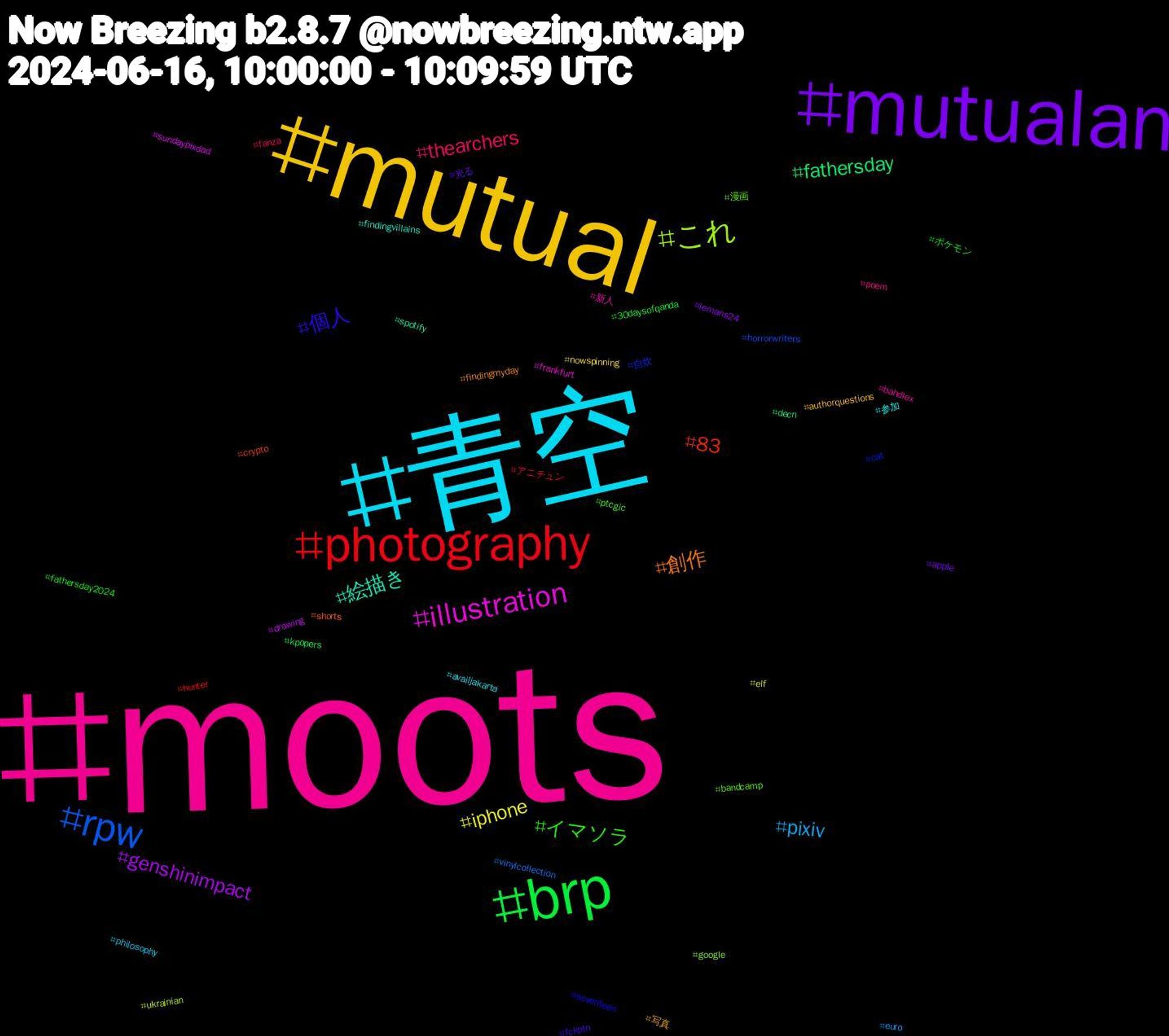 Hashtag Cloud; its hashtagged words/phrases (sorted by weighted frequency, descending):  moots, 青空, mutual, mutualan, brp, photography, rpw, これ, illustration, 絵描き, 創作, 個人, イマソラ, thearchers, pixiv, iphone, genshinimpact, fathersday, 83, 自炊, 漫画, 新人, 参加, 写真, 光る, ポケモン, アニチュン, vinylcollection, ukrainian, sundaypixdad, spotify, shorts, seventeen, ptcgic, poem, philosophy, nowspinning, lemans24, kpopers, hunter, horrorwriters, google, frankfurt, findingvillains, findingmyday, fckptn, fathersday2024, fanza, euro, elf, drawing, decn, crypto, cat, bandcamp, bahdlex, availjakarta, authorquestions, apple, 30daysofqanda