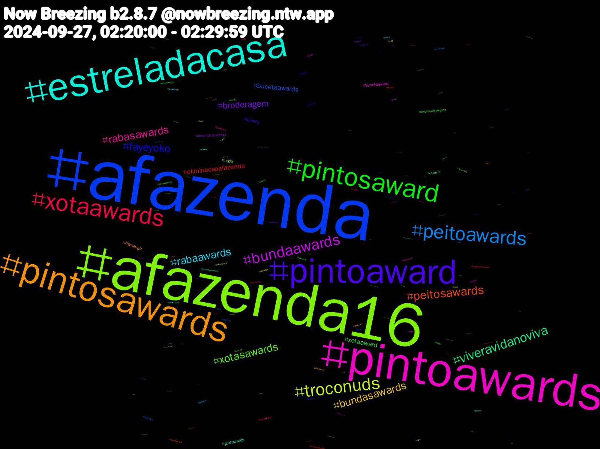 Hashtag Cloud; its hashtagged words/phrases (sorted by weighted frequency, descending):  eliminaçãoafazenda, afazenda, afazenda16, pintoawards, estreladacasa, pintosawards, pintoaward, pintosaward, xotaawards, peitoawards, troconuds, bundaawards, viveravidanoviva, peitosawards, fayeyoko, xotasawards, rabasawards, rabaawards, bundasawards, broderagem, xotaaward, eliminacaoafazenda, bucetaawards, nude, bucetaaward, pintowards, flamengo, femboy, troconudsawards, quintou, porn, jin, eliminaçaoafazenda, cruzeiro, troconudsaward, sorry, snucall, rabasaward, putaria, peitoaward, jjk271, helene, detroitshortnsweet, cum, yokoapasra, trans, theon1yone, shindanmaker, punheta, piroca, nuds, nudes, nflnaespn, naked, labestianegra, gozada, frightclub, feet, dotado, arkanis, 크래비티, webcomic, twinkhole, troconude, srchafreen, sexo, porno, hurricanehelene, hot, gaysex, ficazelove, fayeperaya, familiaétudo, dick, cumshot, cruxlib, cravity, corinthians, cock, bunda, broderagemhetero, 정국, 에이티즈, 小説, zoo, xota, wolfwood, vsky, vendopack, vazado, troconudsawardss, trap, transgender, theringsofpower, theon1yoneep12, tgirl, telegram, teamlucca, tds3inchicago, sulamericana, sudamericana, submisso, smalldick, sissy, silenthill, seokjin, science, salvador, rola, rensgahits, pornogay, porngay, pintosawardsgay, pintosaswards, pintoawarsds, pica, penis, pelado, pauzudos, pauduro, originalcharacter, nzpol, novinhos, novinhodopirocao, note, northerncalifornia, nfl, libertadores, kink, kidlitart, jinxlaneige, jikookau, igbt, hq, hotwife, horny, hansohee, halloween, gposers, gostosa, foravivi, foratite, food, fnf, fla, filmsky, ficatite, fazenda16, dragon, desconto, cuzinho, crossdresser, commission, climatechange, climate, bigdick, bigcock, bigass, bi, ateez, anal, amazon, ajudei, 208