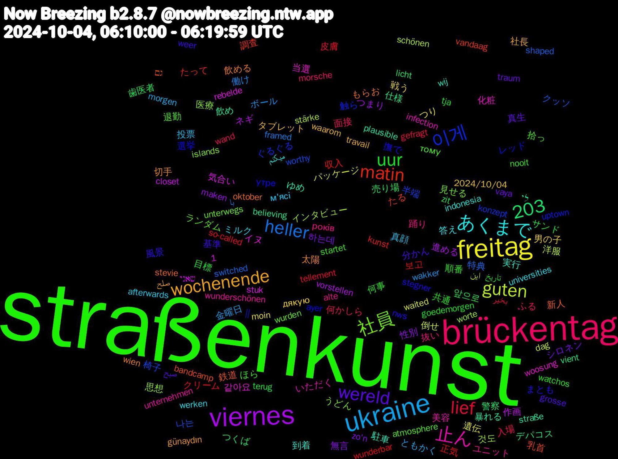 Word Cloud; its top words (sorted by weighted frequency, descending):  straßenkunst, brückentag, ukraine, freitag, viernes, 1,203, matin, 이게, 社員, 止ん, あくまで, wochenende, wereld, uur, lief, heller, guten, 飲め, 鉄道, 選挙, 退勤, 踊り, 真顔, 男の子, 無言, 歯医者, 正気, 椅子, 思想, 当選, 実行, 太陽, 基準, 何事, 何かしら, ボール, パッケージ, ネギ, デパコス, たる,  || , wurden, wunderschönen, werken, waarom, vaya, terug, so-called, shaped, schönen, rebelde, plausible, oktober, nws, nooit, morsche, morgen, moin, maken, licht, kunst, konzept, islands, infection, indonesia, günaydın, grosse, goedemorgen, gefragt, framed, dag, closet, believing, bandcamp, ayer, atmosphere, alte, afterwards, 2024/10/04, 하는데, 앞으로, 보고, 나는, 것도, 같아요, 駐車, 飲める, 風景, 順番, 面接, 金曜日, 遺伝, 進める, 警察, 調査, 触ら, 見せる, 美容, 答え, 社長, 真生, 目標, 皮膚, 特典, 洋服, 気合い, 暴れる, 新人, 撫で, 拾っ, 抜い, 投票, 戦う, 性別, 売り場, 収入, 半端, 医療, 化粧, 到着, 切手, 分かん, 共通, 入場, 働け, 倒せ, 作画, 仕様, 乳首, レッド, ランダム, ユニット, ミルク, タブレット, シロネン, サンド, クリーム, クッソ, インタビュー, イヌ, ゆめ, もらお, まとも, ほら, ふる, ともかく, つり, つまり, つくば, たって, ぐるぐる, うどん, いただく, میکنم, صلح, صبح, تاریخ, بخیر, با, این, שאני, לי, גם, утре, тому, років, м'ясі, дякую, zo'n, zit, wunderbar, worthy, worte, woosung, wij, wien, weer, watchos, wand, wakker, waited, vorstellen, vient, vandaag, uptown, unterwegs, unternehmen, universities, travail, traum, tja, tellement, switched, stärke, stuk, straße, stevie, stegner, startet, starke