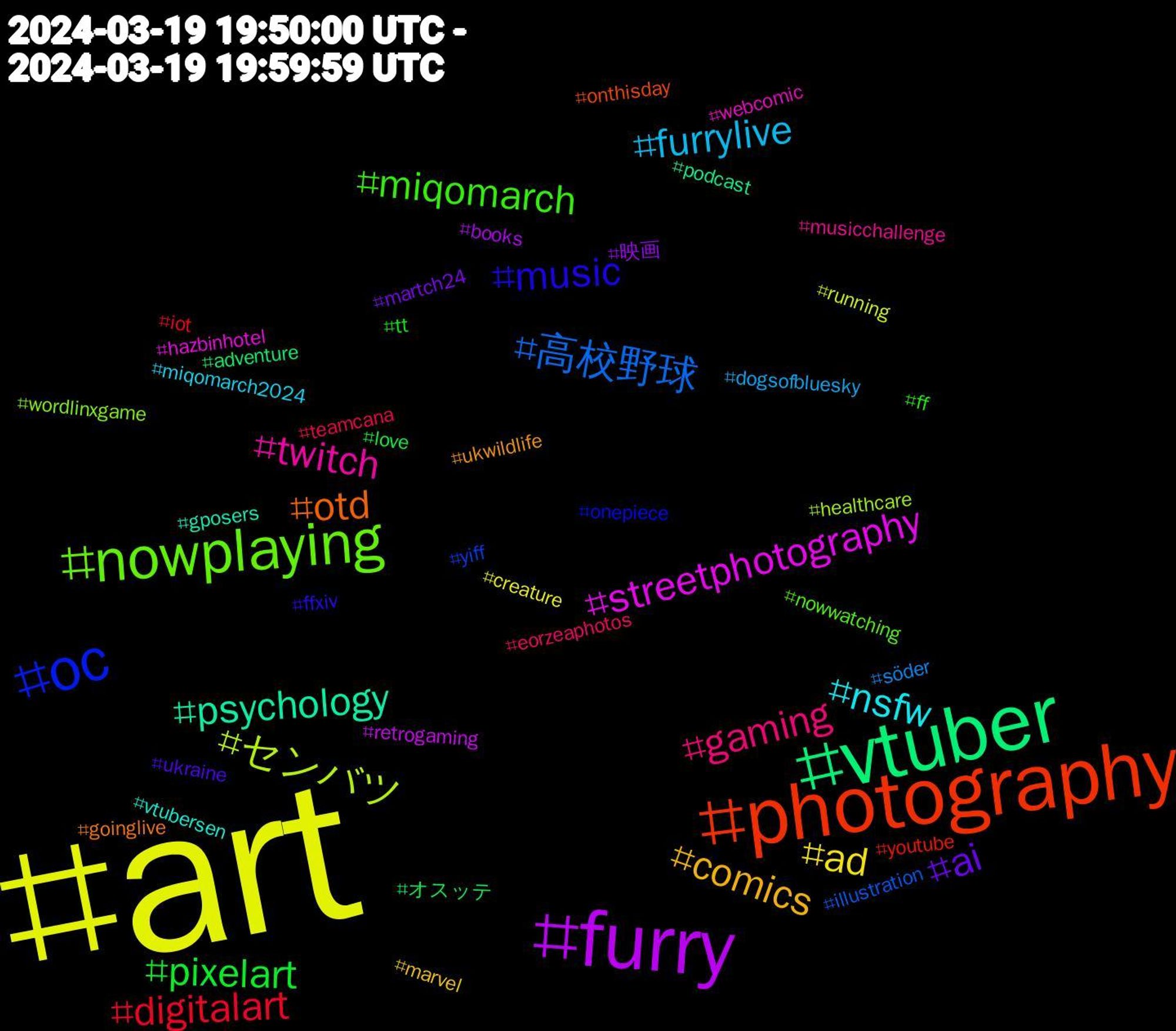 Hashtag Cloud; its hashtagged words/phrases (sorted by weighted frequency, descending):  art, furry, vtuber, photography, oc, nowplaying, twitch, nsfw, comics, ai, pixelart, digitalart, 高校野球, センバツ, streetphotography, psychology, otd, music, miqomarch, gaming, furrylive, ad, 映画, オスッテ, youtube, yiff, wordlinxgame, webcomic, vtubersen, ukwildlife, ukraine, tt, teamcana, söder, running, retrogaming, podcast, onthisday, onepiece, nowwatching, musicchallenge, miqomarch2024, marvel, martch24, love, iot, illustration, healthcare, hazbinhotel, gposers, goinglive, ffxiv, ff, eorzeaphotos, dogsofbluesky, creature, books, adventure