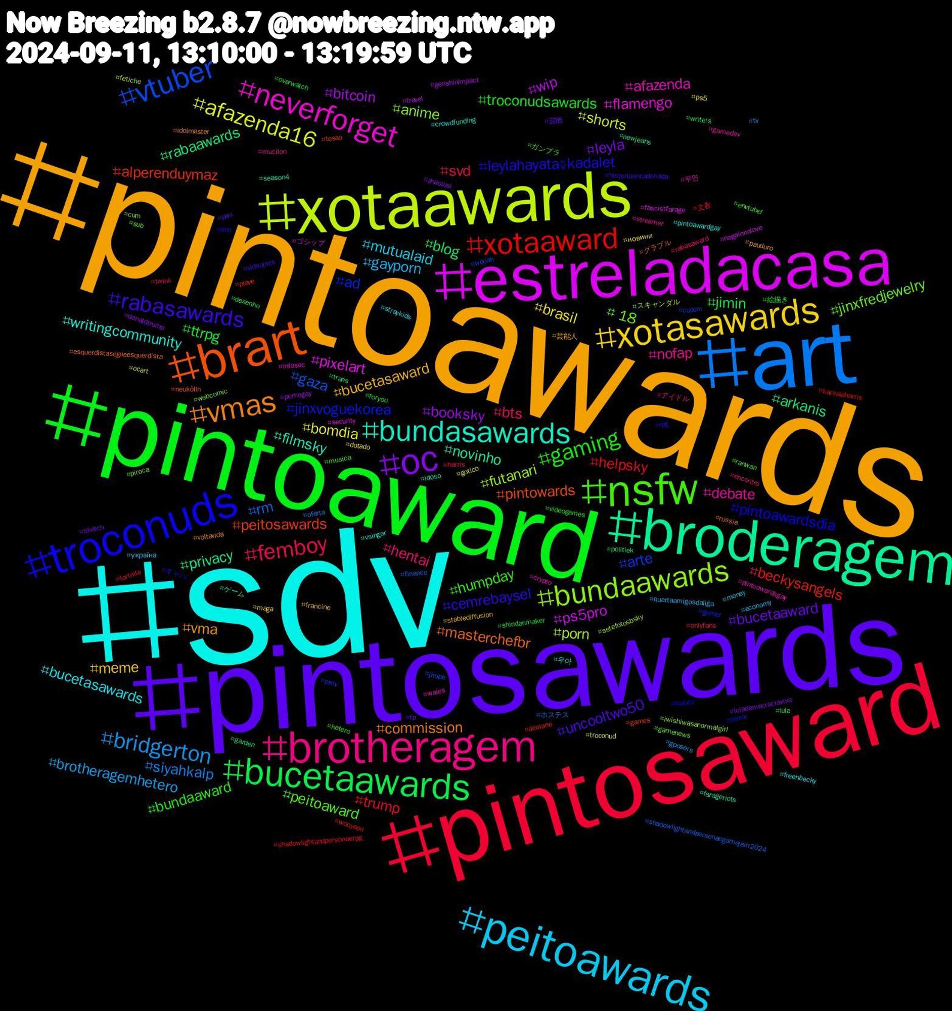 Hashtag Cloud; its hashtagged words/phrases (sorted by weighted frequency, descending):  sdv, pintoawards, pintosawards, pintoaward, pintosaward, art, xotaawards, estreladacasa, broderagem, brart, troconuds, nsfw, brotheragem, peitoawards, xotasawards, oc, bucetaawards, xotaaward, vtuber, bundaawards, neverforget, bundasawards, vmas, rabasawards, gaming, femboy, bridgerton, afazenda16, wip, rabaawards, peitosawards, jinxvoguekorea, jinxfredjewelry, debate, bucetasawards, bucetasaward, bucetaaward, ttrpg, trump, rm, porn, pixelart, novinho, masterchefbr, leylahayataşkadalet, humpday, hentai, gayporn, brasil, booksky, blog, beckysangels, arte, anime, afazenda, writingcommunity, vma, uncooltwo50, troconudsawards, svd, siyahkalp, shorts, ps5pro, privacy, pintowards, pintoawardsdia, peitoaward, nofap, mutualaid, meme, leyla, jimin, helpsky, gaza, futanari, flamengo, filmsky, commission, cemrebaysel, bundaaward, bts, brotheragemhetero, bomdia, bitcoin, arkanis, alperenduymaz, ad, +18, 우연, 우아, 芸能人, 芸能, 絵描き, 文春, ホステス, スキャンダル, ゴシップ, ゲーム, グラブル, キャバ, ガンプラ, アイドル, україна, новини, zhaolusi, writers, wooyeon, wooah, webcomic, wales, vsinger, voltavida, videojocs, videogames, twink, tv, troconud, travel, trans, tesao, terror, sub, streamer, straykids, stablediffusion, sketch, shindanmaker, shadowlightandpersonaerpg, shadowlightandpersonaegamejam2024, setefotosbsky, security, season4, russia, rpg, ranwan, rabasaward, quartaamigosdaliga, ps5, pornogay, politiek, plave, pixiv, piroca, pintoawardsgay, pintoawardgay, pauduro, pau, overwatch, onlyfans, oferta, ocart, nogainnolove, newjeans, neukölln, naruto, musica, mucilon, money, maga, lulademocraciaviva, lula, kamalaharris, jhope, iwishiwasanormalgirl, infosec, idoso, idolmaster, historiaencadenada, hetero, harris, gposers, gotico, genshinimpact, garden, games, gamer, gamenews, gamedev, freenbecky, francine, fp, foryou, fortnite, finance, fetiche, fascistfarage, farageriots, esquerdistasegueesquerdista, erp, envtuber, encontro, economy, dotado, donaldtrump, desenho, deolane, cupom, cum, crypto, crowdfunding