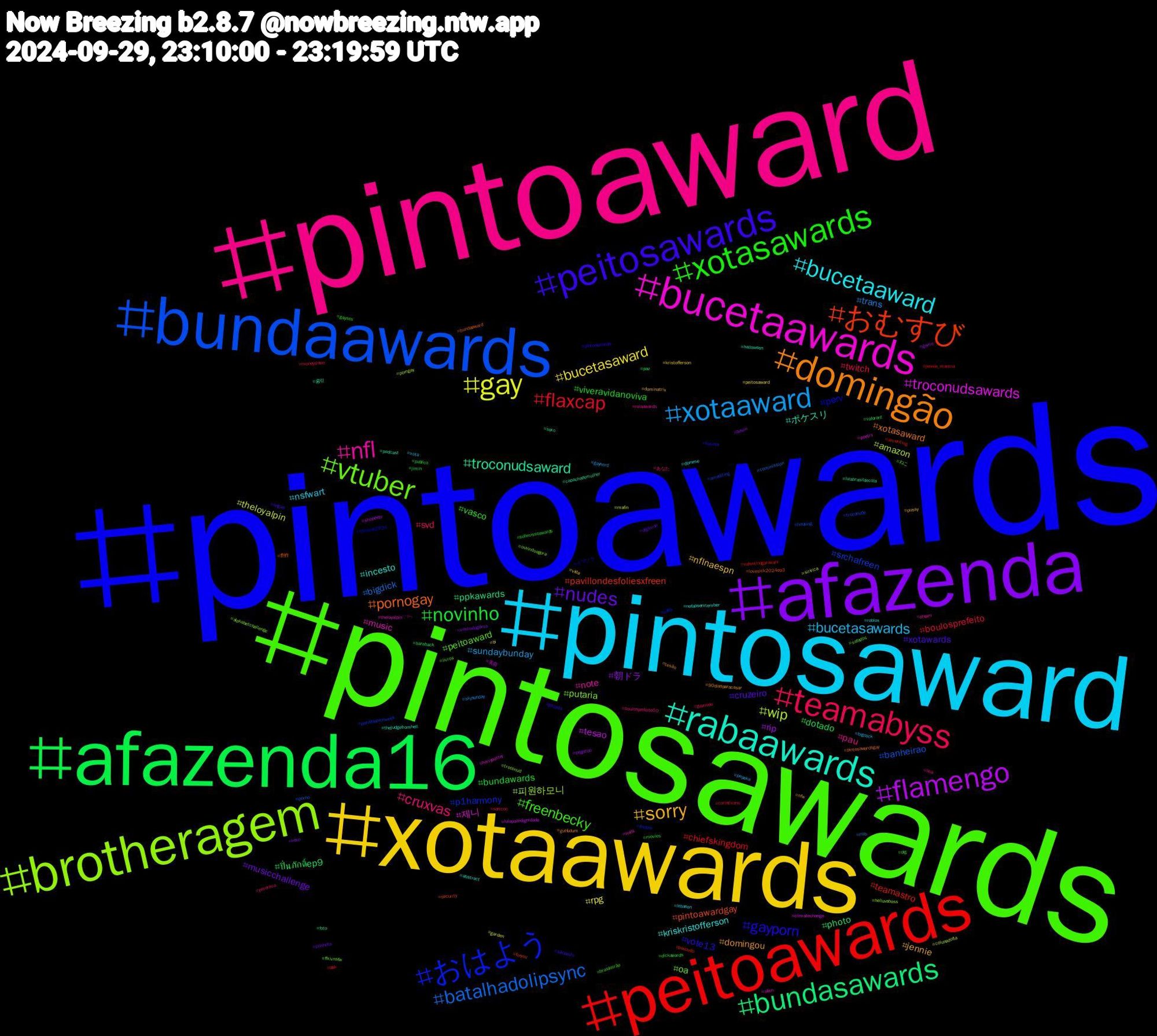 Hashtag Cloud; its hashtagged words/phrases (sorted by weighted frequency, descending):  pintoawards, pintosawards, pintoaward, pintosaward, xotaawards, afazenda, afazenda16, peitoawards, bundaawards, brotheragem, bucetaawards, rabaawards, domingão, peitosawards, xotasawards, teamabyss, xotaaward, gay, flamengo, bundasawards, おむすび, おはよう, vtuber, nfl, bucetaaward, sorry, nudes, novinho, flaxcap, batalhadolipsync, wip, troconudsawards, troconudsaward, pornogay, gayporn, freenbecky, cruxvas, bucetasawards, bucetasaward, 朝ドラ, ปิ่นภักดิ์ep9, teamastro, srchafreen, putaria, music, incesto, domingou, xotawards, viveravidanoviva, twitch, trans, theloyalpin, tesao, ppkawards, pintoawardgay, perv, peitoaward, pau, nsfwart, nflnaespn, musicchallenge, dotado, chiefskingdom, banheirao, 피원하모니, 제니, ポケスリ, xotasaward, vote13, vasco, svd, sundaybunday, rpg, rip, photo, pavillondesfoliesxfreen, p1harmony, oa, note, kriskristofferson, jennie, cruzeiro, bundawards, boulosprefeito, bigdick, amazon, 美容, 索引, 創作, イマソラ, ねこ, あなた, xota, vida, vascodagama, valorant, valentinogaravani, troconude, troconud, theloyalpin𓇢𓆸, thejudgefromhell, tesão, sãopaulo, submissoawards, sonicoc, skysunday, siririca, shopeebr, sexo, security, sdds, safados, rolaawards, roblox, pussy, punheta, publico, ppk, porno, porngay, poetry, podcast, pintosawardsgay, pintoaweards, pig, perereca, pepeka, peitosaward, pegacao, paz, pauzudo, parisfashionweek, ouvindoagora, nuds, nofapsemtember, nfw, negao, movies, moneyslave, mlb, mafin, lulapazedignidade, lulabrasildecola, lovesick2024ep3, lovesick2024, livros, lisa, lebanon, kristofferson, koko, jimin, jennie_mantra, housing, helluvaboss, harrypotter, halloween, gutfudum, gozada, gaysex, gaynude, gaynerd, garden, game, foto, foryou, findom, ffxivnsfw, dream, domme, dominatrix, digimon, dickawards, corinthians, commission, colunadofla, climatechange, capachodemulher, bundaaward, buceta, brasileirão, boulosprefeito50, bigcock, bi, bdsm, bareback, amwriting, amediting, alphabetchallenge, alien, abstract, 90diasparacasar