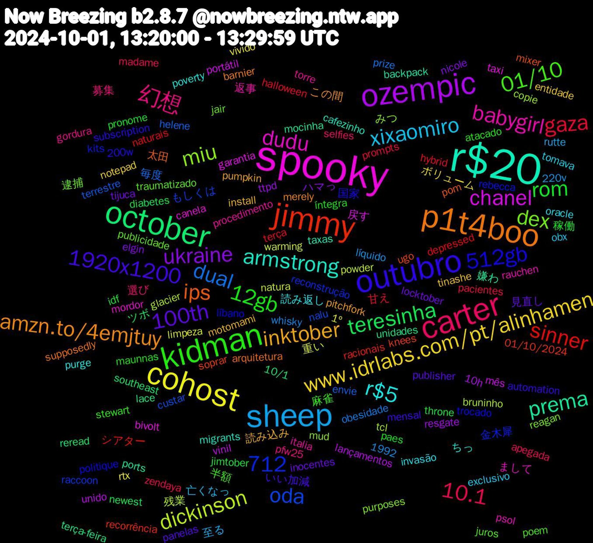 Word Cloud; its top words (sorted by weighted frequency, descending):  spooky, r$20, p1t4boo, outubro, kidman, carter, sheep, cohost, ozempic, october, jimmy, dex, babygirl, r$5, inktober, 100th, rom, gaza, dual, dickinson, chanel, prema, ips, 512gb, 01/10, 幻想, xixaomiro, www.idrlabs.com/pt/alinhamen, ukraine, teresinha, sinner, oda, miu, dudu, armstrong, amzn.to/4emjtuy, 712, 1920x1200, 12gb, 10.1, 重い, unido, terça-feira, soprar, rebecca, publicidade, procedimento, oracle, motomami, locktober, jimtober, halloween, envie, bruninho, bivolt, backpack, arquitetura, 200w, 1992, 麻雀, 選び, 至る, vivido, ttpd, southeast, racionais, raccoon, purposes, psol, poverty, pitchfork, panelas, paes, pacientes, obesidade, natura, mês, mocinha, mixer, líbano, juros, gordura, exclusivo, entidade, elgin, diabetes, depressed, custar, copie, canela, cafezinho, barnier, automation, atacado, apegada, 220v, 1º, 10h, 10/1, 01/10/2024, 金木犀, 逮捕, 返事, 読み返し, 読み込み, 見直し, 稼働, 甘え, 毎度, 残業, 戻す, 嫌わ, 太田, 国家, 半額, 募集, 亡くなっ, ボリューム, ハマっ, ツボ, シアター, もしくは, みつ, まして, ちっ, この間, いい加減, íntegra, zendaya, whisky, warming, vinil, unidades, ugo, trocado, traumatizado, torre, tomava, tinashe, tijuca, throne, terça, terrestre, tcl, taxi, taxas, supposedly, subscription, stewart, selfies, rutte, rtx, resgate, reread, recorrência, reconstrução, reagan, rauchen, purge, pumpkin, publisher, pronome, prompts, prize, powder, portátil, ports, pom, politique, poem, pfw25, obx, notepad, nicole, newest, naturais, nalu, mud, mordor, migrants, merely, mensal, maunnas, madame, líquido, limpeza, lançamentos, lace, knees, kits, jair, italia, invasão, install, inocentes, idf, hybrid, helene, glacier, garantia