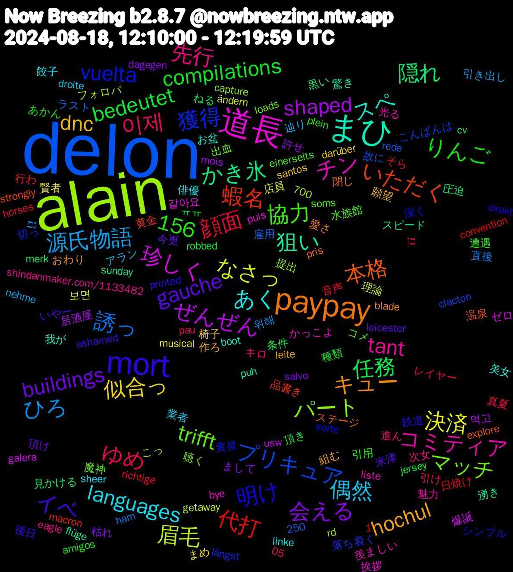 Word Cloud; its top words (sorted by weighted frequency, descending):  delon, alain, 道長, まひ, paypay, mort, 이제, 源氏物語, 決済, shaped, 隠れ, 蝦名, 獲得, マッチ, コミティア, あく, hochul, gauche, compilations, 顔面, 誘っ, 眉毛, 珍しく, 狙い, 本格, 明け, 協力, 先行, 偶然, 似合っ, 会える, 任務, 代打, プリキュア, パート, チン, スペ, キュー, イベ, りんご, ゆめ, ひろ, なさっ, ぜんぜん, かき氷, いただく, vuelta, trifft, tant, languages, dnc, buildings, bedeutet, 1,156, 같아요, 驚き, 閉じ, 鉄道, 遭遇, 進ん, 辿り, 賢者, 許せ, 見かける, 行わ, 落ち着く, 聴く, 羨ましい, 美女, 組む, 米津, 種類, 真夏, 直後, 理論, 爆誕, 湧き, 温泉, 深く, 水族館, 次女, 業者, 椅子, 枯れ, 条件, 日焼け, 故に, 提出, 挨拶, 我が, 愛さ, 後日, 引用, 引け, 引き出し, 店員, 居酒屋, 圧迫, 品書き, 切っ, 出血, 光る, 俳優, 作ろ, 今更, ㅠㅠ, レイヤー, ラスト, フォロバ, ゼロ, スピード, ステージ, シンプル, コメ, キロ, アラン, まめ, まして, ねる, そら, こんばんは, こっ, かっこよ, お盆, おわり, いやー, あかん, כן, גם, ändern, usw, sunday, strongly, sorte, soms, shindanmaker.com/1133482, sheer, santos, salvo, robbed, richtige, rede, rd, puis, puh, pris, printed, plein, pau, nehme, musical, mois, merk, macron, längst, loads, liste, linke, leite, leicester, jersey, horses, ham, getaway, galera, flüge, explore, exakt, einerseits, eagle, droite, darüber, dagegen, cv, convention, clacton, capture, bye, boot, blade, ashamed, amigos, 700, 250, 05, 위해, 보면, 먹고, 黒い, 黄金, 黄泉, 魔神, 魅力, 餃子, 願望, 頂け, 頂き, 音声, 雇用, 長期