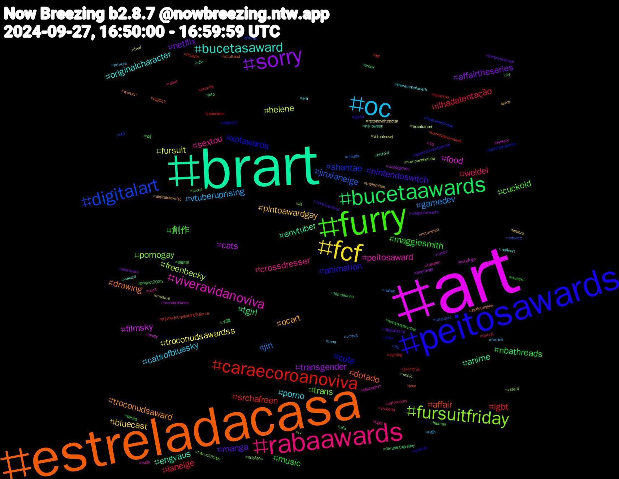 Hashtag Cloud; its hashtagged words/phrases (sorted by weighted frequency, descending):  art, brart, estreladacasa, peitosawards, furry, rabaawards, oc, fcf, sorry, bucetaawards, caraecoroanoviva, digitalart, fursuitfriday, viveravidanoviva, bucetasaward, troconudsaward, nintendoswitch, music, ilhadatentação, gamedev, fursuit, cats, anime, affair, xotawards, trans, sextou, porno, pintoawardgay, netflix, nbathreads, lgbt, jinxlaneige, freenbecky, food, engvaus, drawing, animation, 創作, weidel, vtuberuprising, troconudsawardss, transgender, tgirl, srchafreen, shantae, pornogay, peitosaward, originalcharacter, ocart, manga, maggiesmith, laneige, jin, helene, filmsky, envtuber, dotado, cute, cuckold, crossdresser, catsofbluesky, bluecast, affairtheseries, 大阪, おやすみ, ฟรีนเบค, zzzero, yalıçapkını, yakuza, women, whatcomesafterlove, vtubers, vtuberbr, vrchat, visualnovel, videogames, urbex, unjvparjourpendant20jours, twitchstreamer, tv, top1, thereisnoplanetb, theloyalpin, thebochebrasil, séries, sucesso, streetart, sonic, sissy, sfw, scotland, science, rpg, robot, rkgk, rexonavaitenotar, ranço, project2025, parisfashionweek, otd, onlyfans, nuds, nsfwart, notimeleft, northcarolina, nofapseptember, nocode, naked, musica, murderdrones, luto, love, lmsy, livros, ligaf, lana, kink, kingdomhearts, kimseonho, japanese, infosec, hurricanehelene, history, halloween, godotengine, godot, fy, furryai, furries, fnaf, flamengo, filmphotography, ficatite, featheredfriday, fatcockfriday, fandom, ela, digitaldrawing, digitalartist, digital, cycling, clouds, brazilianart, botafogo, blutoid, bigdick, bigcock, batman, astronomy, artwork, anthro, aiartwork, afd, ad, 50, 41, 12