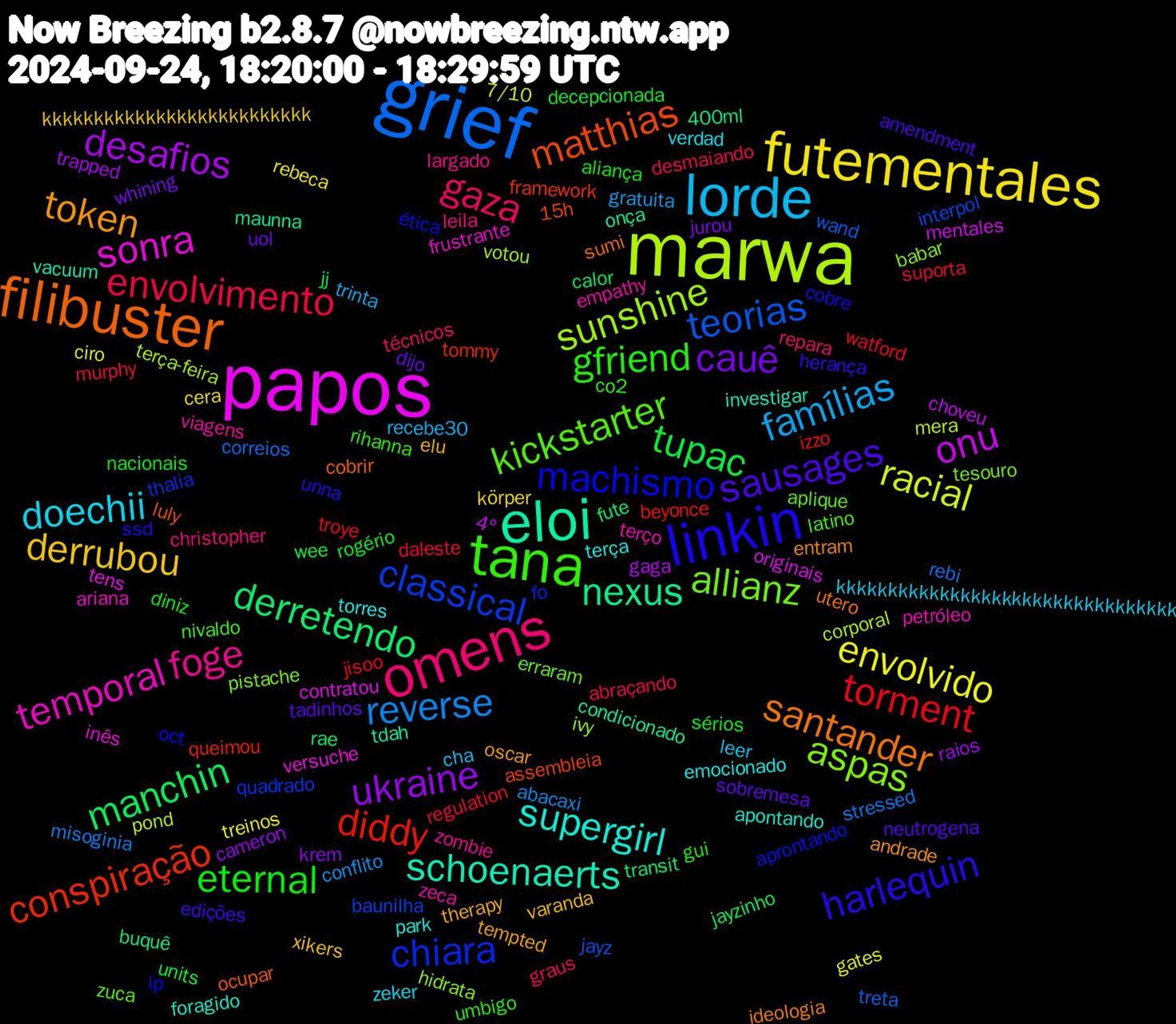 Word Cloud; its top words (sorted by weighted frequency, descending):  grief, marwa, papos, eloi, filibuster, linkin, tana, omens, lorde, futementales, ukraine, manchin, diddy, classical, aspas, temporal, supergirl, token, sausages, eternal, envolvimento, reverse, racial, onu, nexus, matthias, machismo, kickstarter, foge, doechii, derrubou, cauê, tupac, torment, teorias, sunshine, sonra, schoenaerts, santander, harlequin, gfriend, gaza, famílias, envolvido, desafios, derretendo, conspiração, chiara, allianz, zeca, torres, therapy, sobremesa, rogério, regulation, rebi, pond, originais, onça, ocupar, oct, nivaldo, leila, leer, körper, krem, jayzinho, izzo, interpol, hidrata, frustrante, foragido, entram, edições, diniz, desmaiando, conflito, ciro, choveu, buquê, assembleia, aprontando, aplique, viagens, verdad, varanda, uol, units, troye, treta, terça-feira, tens, tdah, sumi, ssd, rihanna, repara, recebe30, rebeca, raios, rae, queimou, quadrado, pistache, petróleo, park, oscar, neutrogena, nacionais, murphy, misoginia, mera, mentales, maunna, luly, lp, latino, largado, kkkkkkkkkkkkkkkkkkkkkkkkkkkkkkkkk, kkkkkkkkkkkkkkkkkkkkkkkkkk, jurou, jj, jisoo, jayz, ivy, inês, investigar, ideologia, herança, gui, graus, gratuita, gates, gaga, fute, framework, fo, erraram, empathy, emocionado, elu, dijo, decepcionada, daleste, correios, corporal, contratou, condicionado, cobrir, cobre, co2, christopher, cha, cera, cameron, calor, beyonce, baunilha, babar, ariana, apontando, andrade, amendment, aliança, abraçando, abacaxi, 7/10, 4°, 400ml, 15h, ética, zuca, zombie, zeker, xikers, whining, wee, watford, wand, votou, versuche, vacuum, utero, unna, umbigo, técnicos, trinta, treinos, trapped, transit, tommy, thalia, tesouro, terço, terça, tempted, tadinhos, sérios, suporta, stressed