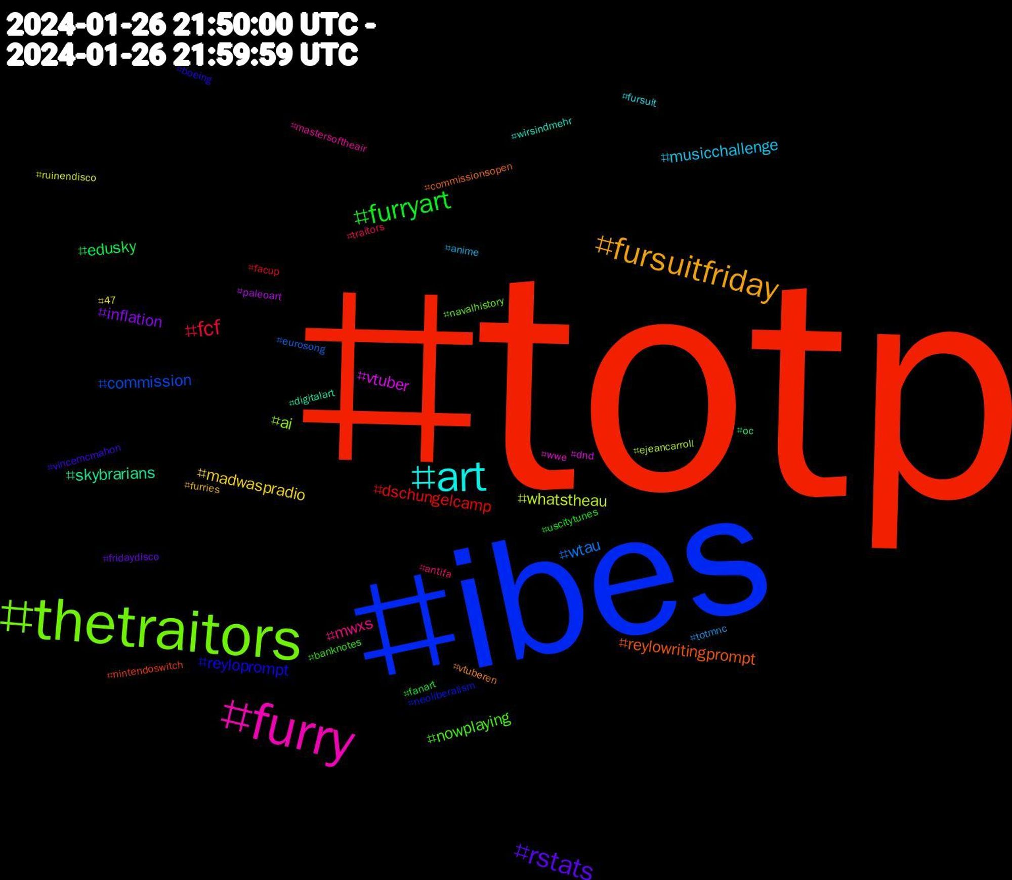 Hashtag Cloud; its hashtagged words/phrases (sorted by weighted frequency, descending):  totp, ibes, thetraitors, furry, art, fursuitfriday, rstats, furryart, fcf, wtau, whatstheau, vtuber, skybrarians, reylowritingprompt, reyloprompt, nowplaying, mwxs, musicchallenge, madwaspradio, inflation, edusky, dschungelcamp, commission, ai, wwe, wirsindmehr, vtuberen, vincemcmahon, uscitytunes, traitors, totmnc, ruinendisco, paleoart, oc, nintendoswitch, neoliberalism, navalhistory, mastersoftheair, fursuit, furries, fridaydisco, fanart, facup, eurosong, ejeancarroll, dnd, digitalart, commissionsopen, boeing, banknotes, antifa, anime, 47