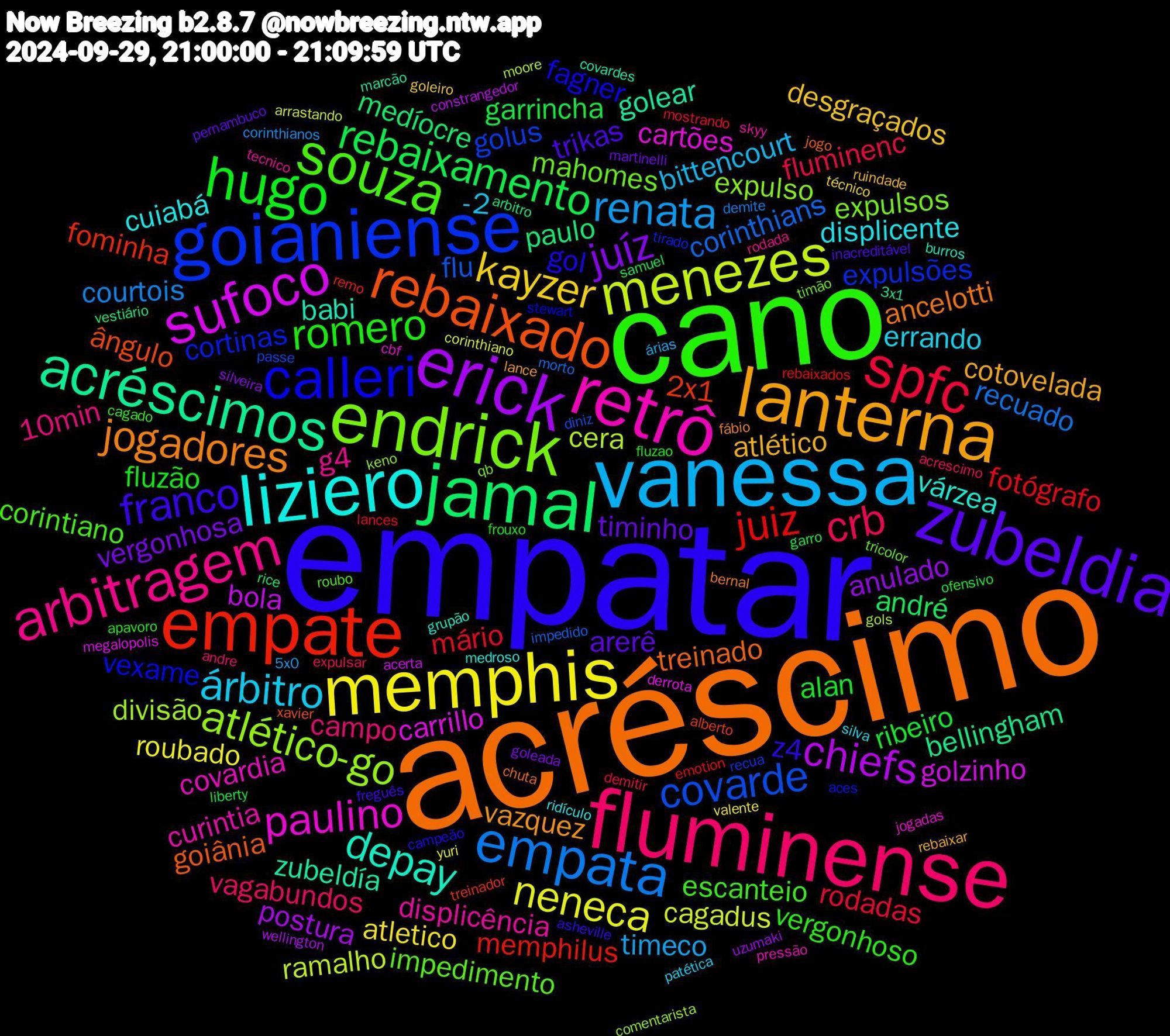 Word Cloud; its top words (sorted by weighted frequency, descending):  acréscimo, empatar, cano, fluminense, vanessa, memphis, erick, jamal, empate, goianiense, endrick, retrô, liziero, lanterna, zubeldia, hugo, spfc, empata, menezes, sufoco, acréscimos, rebaixado, calleri, souza, arbitragem, árbitro, kayzer, juíz, rebaixamento, juiz, covarde, atlético-go, paulino, depay, jogadores, franco, romero, crb, renata, neneca, chiefs, paulo, 2x1, cortinas, mahomes, displicência, displicente, atlético, timinho, ribeiro, mário, corinthians, cera, carrillo, zubeldía, treinado, gol, escanteio, campo, bittencourt, atletico, anulado, andré, memphilus, golus, expulso, covardia, várzea, vazquez, trikas, fluzão, fluminenc, courtois, cagadus, bola, bellingham, ângulo, vexame, impedimento, g4, errando, desgraçados, vergonhosa, garrincha, fotógrafo, flu, divisão, cartões, babi, ancelotti, z4, vergonhoso, vagabundos, timeco, roubado, postura, medíocre, fominha, expulsões, expulsos, curintia, cuiabá, cotovelada, arerê, alan, rodadas, recuado, ramalho, golzinho, golear, goiânia, fagner, corintiano, 10min, -2, técnico, silveira, samuel, rebaixados, passe, keno, jogadas, grupão, fábio, freguês, fluzao, expulsar, corinthianos, corinthiano, constrangedor, arbitro, alberto, aces, tricolor, tecnico, silva, ruindade, martinelli, liberty, lances, impedido, gols, derrota, covardes, chuta, campeão, cagado, andre, árias, valente, uzumaki, rice, remo, recua, qb, pressão, medroso, lance, inacreditável, frouxo, demitir, demite, arrastando, acerta, 3x1, xavier, stewart, roubo, rodada, patética, goleiro, goleada, garro, emotion, diniz, comentarista, cbf, burros, bernal, asheville, apavoro, acrescimo, 5x0, yuri, wellington, vestiário, treinador, tirado, timão, skyy, ridículo, rebaixar, pernambuco, ofensivo, mostrando, morto, moore, megalopolis, marcão, jogo