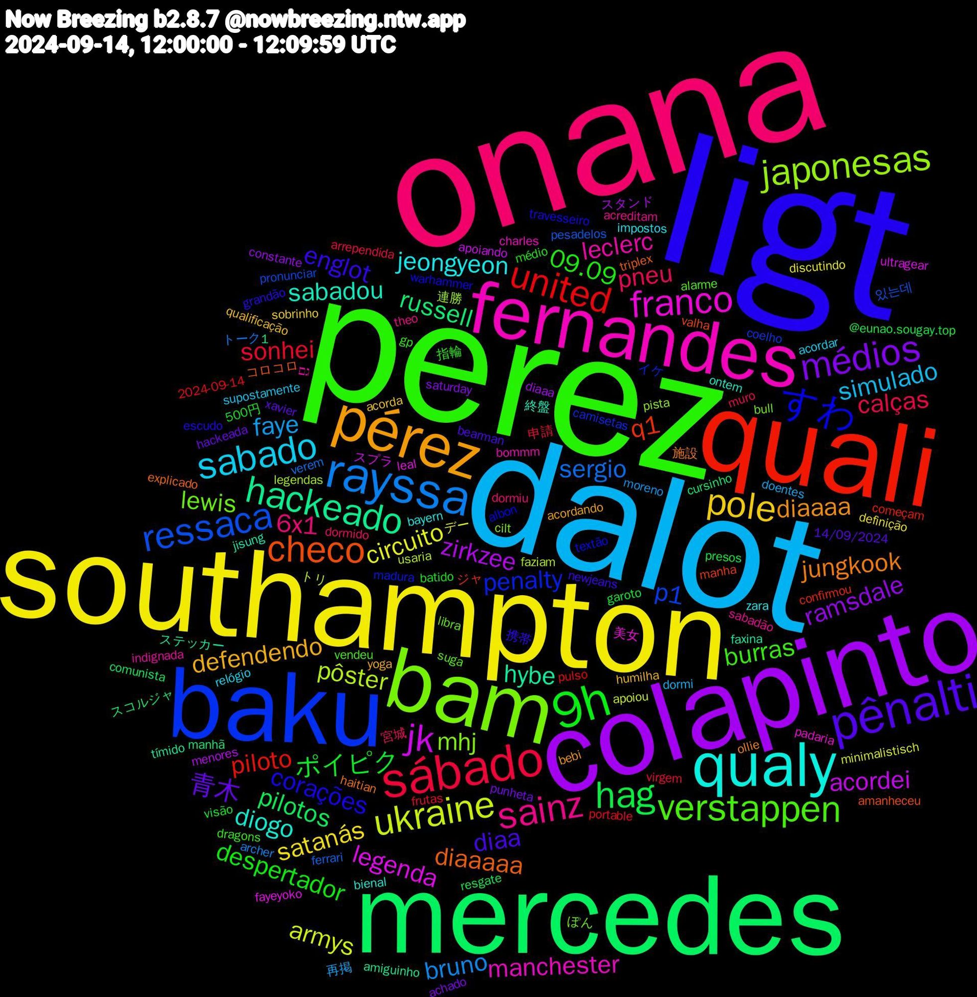 Word Cloud; its top words (sorted by weighted frequency, descending):  ligt, perez, onana, dalot, southampton, colapinto, mercedes, quali, baku, bam, fernandes, qualy, pérez, pênalti, 9h, sábado, rayssa, ukraine, jk, hackeado, checo, すわ, verstappen, sainz, sabado, pole, médios, hag, united, ressaca, japonesas, franco, sabadou, jungkook, englot, 09.09, pneu, faye, circuito, zirkzee, russell, q1, penalty, lewis, leclerc, jeongyeon, defendendo, 青木, ポイピク, sonhei, sergio, pôster, legenda, hybe, diaaaaa, corações, burras, 6x1, simulado, satanás, ramsdale, pilotos, piloto, p1, mhj, manchester, diogo, diaaaa, diaa, despertador, calças, bruno, armys, acordei, valha, textão, suga, sabadão, relógio, qualificação, punheta, presos, portable, pesadelos, legendas, leal, jisung, haitian, grandão, gp, dormido, doentes, discutindo, diaaa, cursinho, confirmou, camisetas, bull, bommm, bayern, acordando, 14/09/2024, 1,500円, 申請, トーク, トリ, スプラ, ステッカー, コロコロ, warhammer, vendeu, theo, supostamente, sobrinho, saturday, resgate, pulso, pronunciar, pista, padaria, ontem, ollie, newjeans, médio, muro, moreno, minimalistisch, menores, manhã, manha, madura, libra, indignada, impostos, humilha, hackeada, garoto, frutas, ferrari, faziam, fayeyoko, faxina, explicado, escudo, dragons, dormiu, dormi, definição, constante, comunista, começam, coelho, cilt, charles, bienal, bebi, bearman, batido, arrependida, archer, apoiou, apoiando, amiguinho, amanheceu, albon, alarme, acreditam, acordar, acorda, achado, @eunao.sougay.top, 2024-09-14, 있는데, 連勝, 美女, 終盤, 施設, 携帯, 指輪, 宮城, 再掲, デー, スタンド, スコルジャ, ジャ, イケ, ぽん, גם, zara, yoga, xavier, visão, virgem, verem, usaria, ultragear, tímido, triplex, travesseiro, trabalham