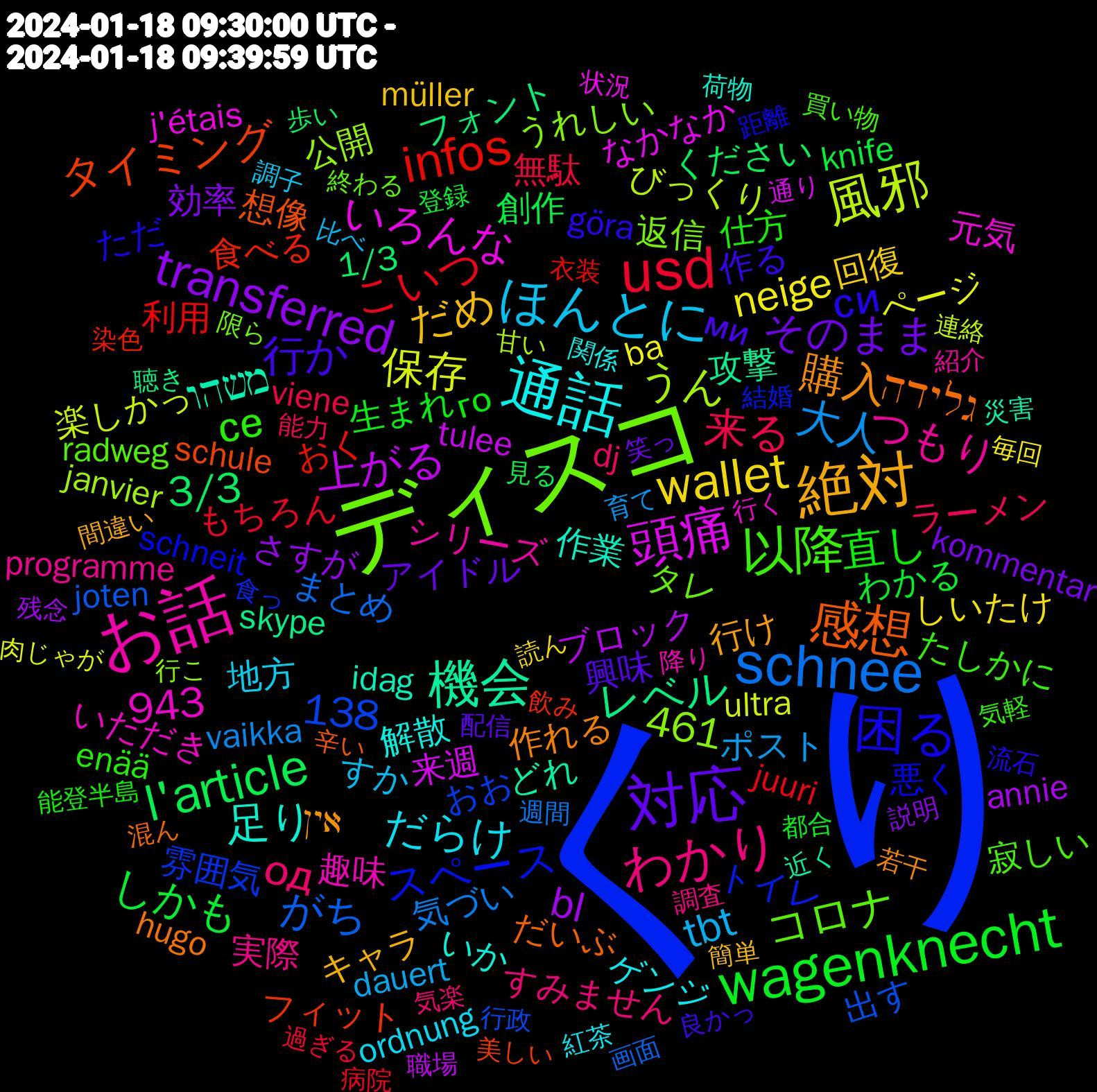 Word Cloud; its top words (sorted by weighted frequency, descending):  くり, ディスコ, お話, 通話, 絶対, 対応, wagenknecht, usd, schnee, 風邪, 頭痛, 機会, 感想, 困る, 以降, わかり, ほんとに, wallet, transferred, l'article, infos, 足り, 購入, 行か, 直し, 来る, 大人, 保存, 上がる, レベル, タイミング, スペース, コロナ, つもり, だらけ, だめ, そのまま, しかも, こいつ, がち, うん, いろんな, משהו, גלידה, си, се, од, tbt, neige, https.//whale-alert.io/transaction/bitcoin/79fba47f8d7cb83d440487e602173875de6f735e599e2f692ae5e3a47c82390a, bl, 943, 48,675,461, 3/3, 1,138, 食べる, 雰囲気, 返信, 趣味, 解散, 行け, 興味, 生まれ, 無駄, 気づい, 楽しかっ, 来週, 攻撃, 想像, 悪く, 寂しい, 実際, 地方, 回復, 効率, 創作, 利用, 出す, 公開, 元気, 作業, 作れる, 作る, 仕方, ラーメン, ポスト, ページ, ブロック, フォント, フィット, トイレ, タレ, シリーズ, ゲンジ, キャラ, アイドル, わかる, もちろん, まとめ, びっくり, なかなか, どれ, だいぶ, ただ, たしかに, すみません, すか, しいたけ, さすが, ください, おく, おお, うれしい, いただき, いか, אין, ми, го, viene, vaikka, ultra, tulee, skype, schule, schneit, radweg, programme, ordnung, müller, kommentar, knife, juuri, joten, janvier, j'étais, idag, hugo, göra, enää, dj, dauert, ba, annie, 1/3, 飲み, 食っ, 限ら, 降り, 関係, 間違い, 配信, 都合, 過ぎる, 週間, 連絡, 通り, 近く, 辛い, 距離, 買い物, 調査, 調子, 読ん, 説明, 見る, 衣装, 行政, 行こ, 行く, 荷物, 若干, 良かっ, 能登半島, 能力, 育て, 肉じゃが, 職場, 聴き, 美しい, 結婚, 終わる, 紹介, 紅茶, 簡単, 笑っ, 登録, 病院, 画面, 甘い, 状況, 災害, 混ん, 流石, 気軽, 気楽, 比べ, 毎回, 残念, 歩い, 染色