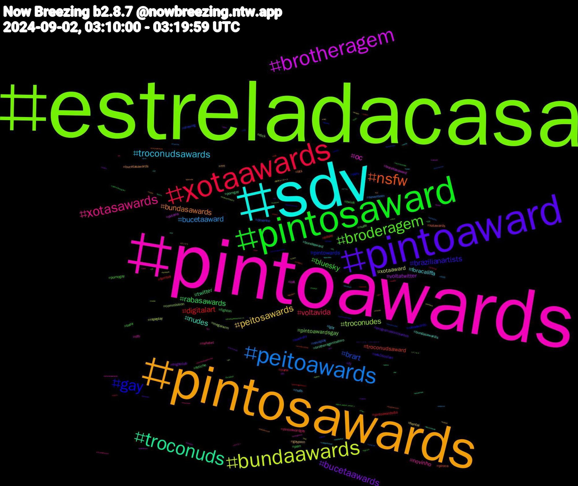 Hashtag Cloud; its hashtagged words/phrases (sorted by weighted frequency, descending):  estreladacasa, pintoawards, sdv, pintosawards, pintoaward, pintosaward, xotaawards, peitoawards, bundaawards, brotheragem, troconuds, nsfw, gay, broderagem, xotasawards, troconudsawards, peitosawards, bucetaawards, rabasawards, digitalart, brart, troconudes, oc, nudes, bundasawards, brazilianartists, bluesky, voltavida, bucetaaward, xotaaward, voltatwitter, twitter, troconudsaward, pintowards, pintoawardsgay, novinho, foracaliffa, rm, programasilviosantos, porn, pintoawardsdia, nevaplay, meganxrm, bucetasaward, brotheragemhetero, xotawards, rabaawards, pornogay, pintoawardgay, nuds, hentai, frightclub, fighton, edsky, drawing, dick, cfb, bundasawardls, bucetasawards, ask5sosfam, twink, trans, seventeen, rapeplay, putaria, porngay, piroca, perv, nude, nsfwtwt, lgbt, gayporn, fy, fetiche, femboy, desenho, commission, cat, bundaaward, bts, booksky, bara, 엔하이픈, 세븐틴, 阪神タイガース, 新人, 古河, 企業, 久喜, メンエス, ポケモン, ゲーム, ガンプラ, オリックス・バファローズ, ปิ่นภักดิ์ep5, xandão, waffle955, voltax, valorant, ttyl, troconudsawds, troconudsawardss, troconud, themetaldogarticlelist, tesao, subtwt, subsky, stayc, splatoon, shindanmaker, sfs, setembroamarelo, sddstwitter, replay, pintosawardsgay, pinto, pica, pegacao, paz, palindromo, packs, ourlegacy, nsfwtwtًً, nikke, newmusic, netflix, mucilon, movies, mostraparalela, moots, minecraft, media, louder, loossemble, lgbtqiapn, letenhypenrest, kgma_august_winner_v, jin, jimin, incesto, iem, hot, hetero, graverobber, goloud, girl, gayvideo, gaynude, gamedev, futanari, foryou, ficanicole, facebook, enhypen, ele, dungeonmeshi, dotado, desafiopalindromo173, corujaodomuka, collegefootball, cock, chuckyweek, childrenofthegrave, broderagemhetero, bravewords, boulosprefeito50, boardgames, blacksabbath, blabbermouth, bigdick, bigcock, bear, bareback, ask5sos, artist, anime, animalcrossing, ageplay, 25, 183, 13, 12, 11