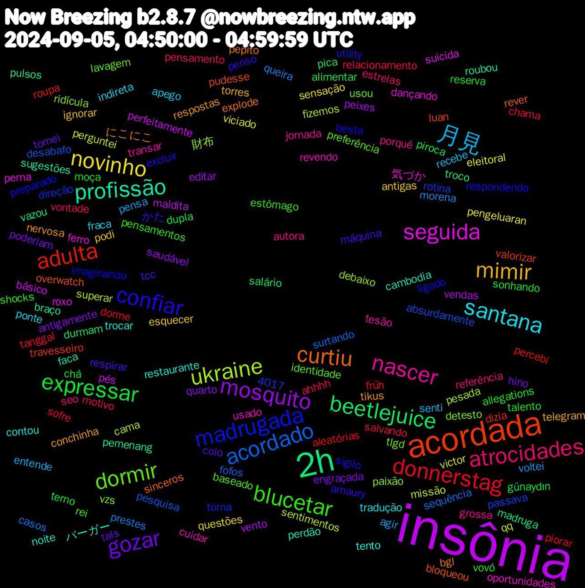 Word Cloud; its top words (sorted by weighted frequency, descending):  insônia, 2h, acordada, madrugada, dormir, nascer, santana, mimir, gozar, expressar, donnerstag, acordado, ukraine, seguida, profissão, curtiu, confiar, blucetar, atrocidades, 月見, novinho, mosquito, beetlejuice, adulta, vzs, usado, trocar, tikus, tcc, talento, salvando, prestes, perguntei, perfeitamente, pemenang, overwatch, imaginando, identidade, grossa, fraca, esquecer, engraçada, dupla, dorme, desabafo, debaixo, dançando, cambodia, bgl, amaury, allegations, ahhhh, agir, 4017, viciado, vendas, troco, travesseiro, torna, tlgd, tesão, tento, telegram, tals, sonhando, sofre, sequência, sentimentos, roxo, roubou, rever, respondendo, rei, referência, recebe, questões, quarto, pica, percebi, passava, paixão, oportunidades, noite, nervosa, máquina, moça, motivo, morena, missão, maldita, madruga, luan, ligado, lavagem, jornada, indireta, ignorar, hino, günaydın, früh, fofos, fizemos, ferro, faca, explode, excluir, estômago, estrelas, entende, eleitoral, editar, durmam, dizia, direção, detesto, cuidar, contou, conchinha, colo, chá, chama, casos, cama, básico, braço, bloqueou, besta, baseado, autora, apego, antigas, antigamente, alimentar, aleatórias, absurdamente, 財布, 気づか, バーガー, にこにこ, かた, vovó, vontade, voltei, victor, vento, vazou, valorizar, utility, usou, transar, tradução, torres, tomei, terno, tanggal, surtando, superar, suicida, sugestões, sinceros, sigilo, shocks, seo, senti, sensação, saudável, salário, roupa, rotina, ridícula, revendo, restaurante, respostas, respirar, reserva, relacionamento, queira, qq, pés, pulsos, pudesse, preparado, preferência, porquê, ponte, podi, poderiam, piroca, piorar, pesquisa, pesada, perna, perdão, pepito, penso, pensamentos, pensamento, pensa, pengeluaran, peixes