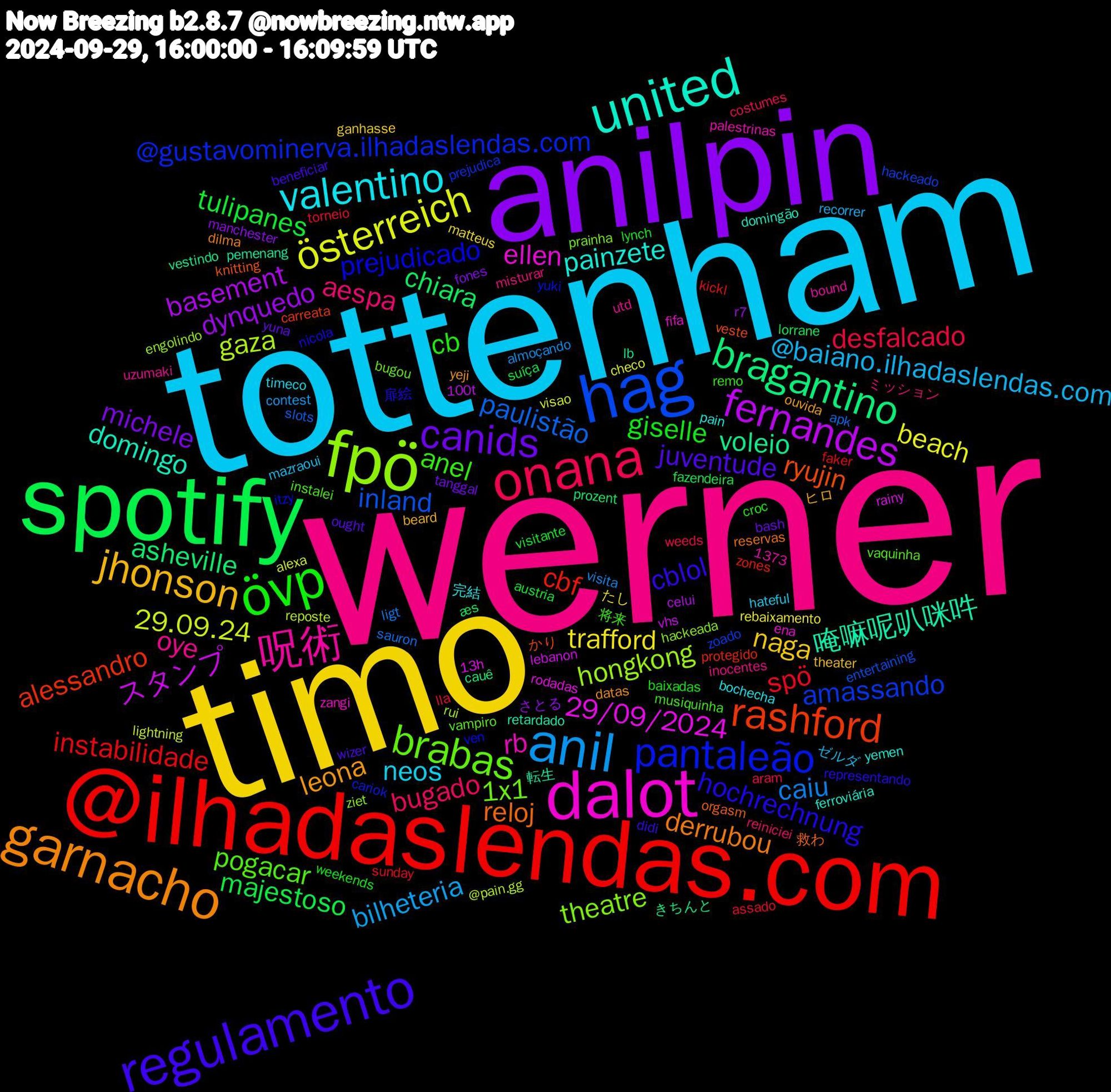 Word Cloud; its top words (sorted by weighted frequency, descending):  werner, tottenham, timo, anilpin, spotify, @ilhadaslendas.com, hag, fpö, dalot, united, garnacho, regulamento, övp, onana, anil, österreich, fernandes, bragantino, rashford, pantaleão, brabas, 呪術, valentino, jhonson, canids, tulipanes, spö, paulistão, gaza, 29/09/2024, 唵嘛呢叭咪吽, reloj, hochrechnung, anel, aespa, @baiano.ilhadaslendas.com, trafford, dynquedo, chiara, cbf, amassando, theatre, rb, painzete, leona, juventude, giselle, desfalcado, caiu, 29.09.24, スタンプ, voleio, ryujin, prejudicado, pogacar, oye, neos, naga, michele, majestoso, instabilidade, inland, hongkong, ellen, domingo, derrubou, cblol, cb, bugado, bilheteria, beach, basement, asheville, alessandro, @gustavominerva.ilhadaslendas.com, 1x1, 完結, ヒロ, yuna, visitante, torneio, sauron, reposte, rainy, pemenang, orgasm, nicola, musiquinha, misturar, mazraoui, matteus, manchester, lorrane, kickl, hackeado, hackeada, fifa, ferroviária, datas, beneficiar, baixadas, aram, almoçando, alexa, 1373, 100t, きちんと, かり, yuki, vampiro, utd, timeco, theater, tanggal, suíça, sunday, slots, rui, rodadas, retardado, reservas, representando, remo, reiniciei, recorrer, rebaixamento, r7, prozent, protegido, prejudica, prainha, palestrinas, pain, ouvida, ought, lynch, lla, ligt, lightning, lebanon, lb, knitting, itzy, instalei, inocentes, hateful, ganhasse, fones, fazendeira, faker, entertaining, engolindo, ena, domingão, dilma, didi, croc, costumes, contest, checo, celui, cauê, carreata, cariok, bugou, bound, bochecha, beard, bash, austria, assado, apk, @pain.gg, 13h, 転生, 救わ, 扉絵, 将来, ミッション, ゼルダ, たし, さとる, æs, zones, zoado, ziet, zangi, yemen, yeji, wizer, weekends, weeds, visita, visao, vhs, vestindo, veste, ven, vaquinha, uzumaki