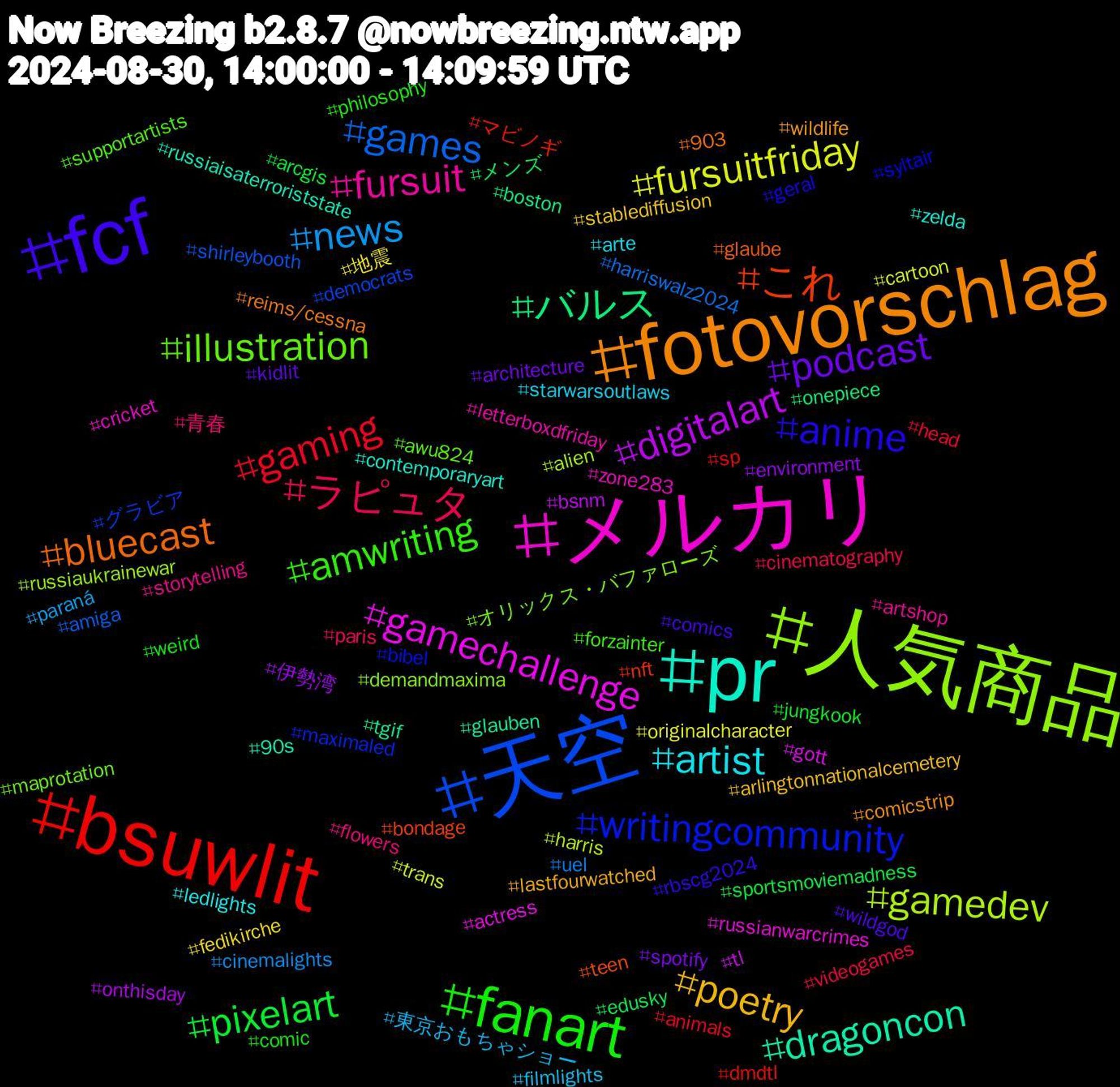 Hashtag Cloud; its hashtagged words/phrases (sorted by weighted frequency, descending):  bsuwlit, 天空, 人気商品, メルカリ, pr, fotovorschlag, fcf, fanart, ラピュタ, news, fursuitfriday, digitalart, バルス, これ, writingcommunity, illustration, fursuit, artist, poetry, podcast, pixelart, gaming, games, gamedev, gamechallenge, dragoncon, bluecast, anime, amwriting, 青春, 東京おもちゃショー, 地震, 伊勢湾, メンズ, マビノギ, グラビア, オリックス・バファローズ, zone283, zelda, wildlife, wildgod, weird, videogames, uel, trans, tl, tgif, teen, syltair, supportartists, storytelling, starwarsoutlaws, stablediffusion, spotify, sportsmoviemadness, sp, shirleybooth, russiaukrainewar, russianwarcrimes, russiaisaterroriststate, reims/cessna, rbscg2024, philosophy, paris, paraná, originalcharacter, onthisday, onepiece, nft, maximaled, maprotation, letterboxdfriday, ledlights, lastfourwatched, kidlit, jungkook, head, harriswalz2024, harris, gott, glauben, glaube, geral, forzainter, flowers, filmlights, fedikirche, environment, edusky, dmdtl, democrats, demandmaxima, cricket, contemporaryart, comicstrip, comics, comic, cinematography, cinemalights, cartoon, bsnm, boston, bondage, bibel, awu824, artshop, arte, arlingtonnationalcemetery, architecture, arcgis, animals, amiga, alien, actress, 90s, 903