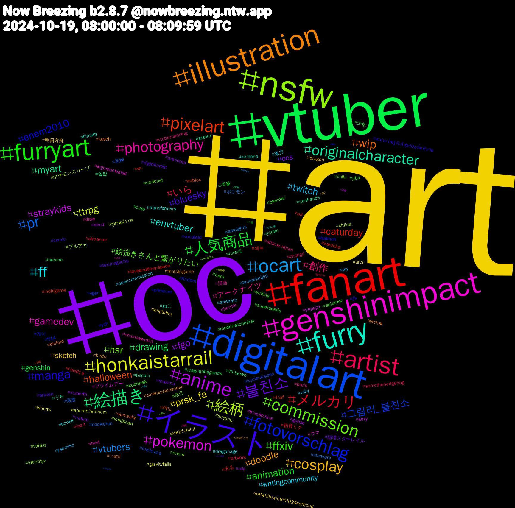 Hashtag Cloud; its hashtagged words/phrases (sorted by weighted frequency, descending):  art, oc, vtuber, fanart, digitalart, nsfw, genshinimpact, furry, illustration, イラスト, furryart, artist, ocart, honkaistarrail, anime, 絵描き, pixelart, fotovorschlag, commission, photography, ff, cosplay, 블친소, 人気商品, メルカリ, pr, 絵柄, pokemon, originalcharacter, wip, manga, ffxiv, 創作, twitch, prsk_fa, fgo, drawing, caturday, 그림러_블친소, hsr, gamedev, envtuber, doodle, bluesky, animation, いら, vtubers, ttrpg, straykids, myart, halloween, enem2010, 絵描きさんと繋がりたい, アークナイツ, writingcommunity, sketch, ocs, genshin, 섹트, 原神, ブルアカ, ウマ, ねこ, vrchat, vocaloid, splatoon, sonicthehedgehog, sky, shorts, mlp, japan, indiegame, ff14, chibi, chainsawman, books, birds, azumagacha, 섹블, 初音ミク, ポケモン, ชุมชนนักวาด, украрт, zzzero, yumesky, ych, writing, vtuberuprising, vsky, pngtuber, nature, leagueoflegends, karaoke, jujutsukaisen, identityv, hentai, filmsky, commissionsopen, comic, blender, artwork, arknights, aprendinoenem, alnst, 일탈, 야노, 게이, 自己, 漫画, 東方, 明日方舟, 崩壊スターレイル, 少年, 光る, 保護, ポケモンスリープ, プライムデー, うち, วาดรูป, จะทำความรู้จักกับbriizeที่มารีทวิต, косплей, zhongli, yaemiko, webfishing, vtuberth, vtuberen, vrc, vgen, vartist, twst, transformers, thatskygame, tekken, superseeds, streamer, starwars, singing, sexy, sanfrecce, roblox, pressure, podcast, paris, opencommission, offwhitewinter2024xoffroad, makima, madnesscombat, loveanddeepspace, lololowka, lmkfanart, legomonkiekid, kemono, kaveh, jjk, jjba, inart, hollowknight, gravityfalls, gpose, fursuit, fnaf, findom, enem, draw, dragonage, dragon, digitalartist, cute, covid19, cookierun, childe, bluearchive, bitcoin, billford, batman, bara, attackontitan, artshare, arts, artmoots, arcane, all, 트친소, 캐럿블친소, 오프, 야외노출, 스트레이키즈, 스타킹, 서울, 블루아카, 게친소, 贞操锁, 読書, 芳香, 祁煜, 病み, 推し, 商業, 刀剣, 個人