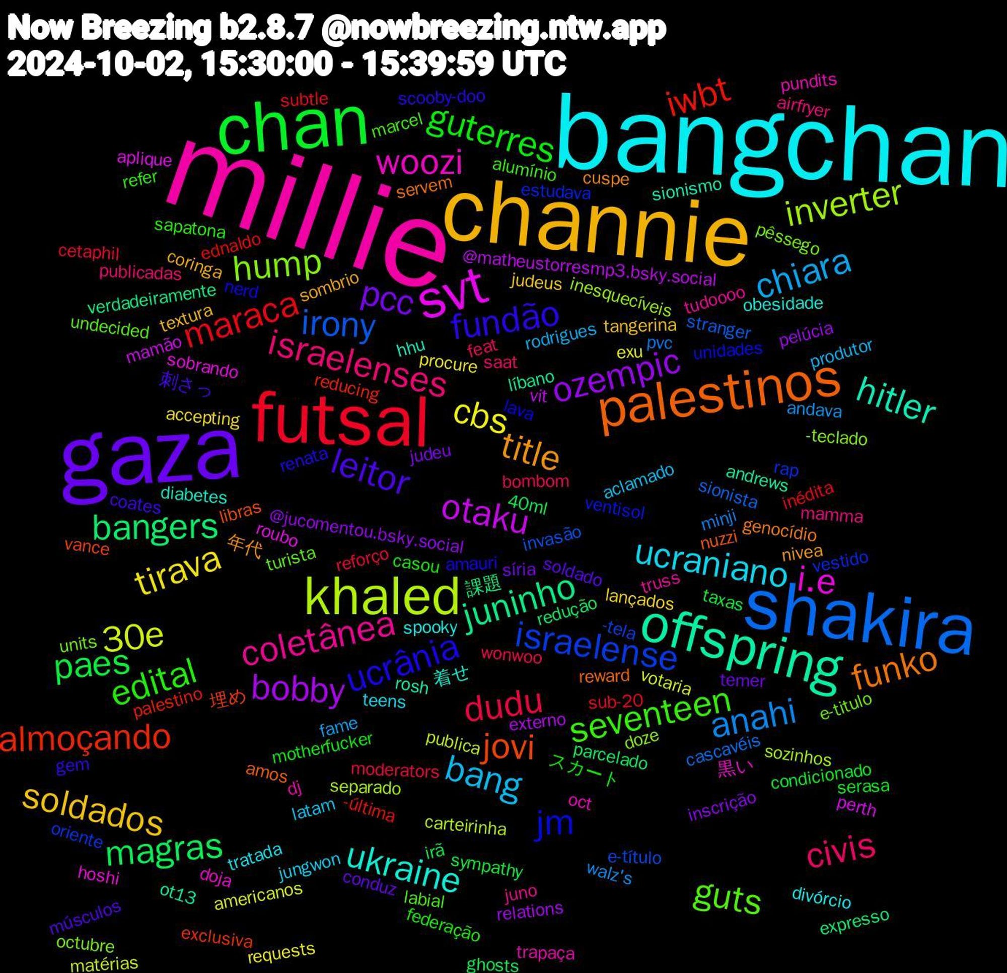 Word Cloud; its top words (sorted by weighted frequency, descending):  millie, bangchan, channie, gaza, chan, futsal, shakira, khaled, svt, offspring, palestinos, ucrânia, seventeen, israelenses, bang, tirava, ozempic, magras, iwbt, israelense, hump, woozi, ukraine, title, leitor, guterres, dudu, anahi, 30e, otaku, juninho, jovi, jm, guts, coletânea, ucraniano, soldados, pcc, paes, maraca, irony, inverter, i.e, hitler, funko, fundão, edital, civis, chiara, cbs, bobby, bangers, almoçando, vestido, units, trapaça, spooky, sombrio, soldado, serasa, reforço, pvc, publica, perth, ot13, nuzzi, nerd, marcel, mamma, latam, lançados, inscrição, ghosts, ednaldo, e-título, doze, doja, diabetes, cuspe, coates, casou, bombom, andava, americanos, @matheustorresmp3.bsky.social, 課題, 埋め, ventisol, turista, truss, tratada, textura, temer, taxas, sub-20, sionista, separado, roubo, rosh, reward, renata, refer, publicadas, produtor, procure, pelúcia, parcelado, palestino, oriente, octubre, oct, obesidade, nivea, músculos, motherfucker, moderators, minji, matérias, mamão, líbano, libras, lava, labial, juno, jungwon, judeus, judeu, irã, inédita, invasão, inesquecíveis, hoshi, hhu, genocídio, gem, federação, feat, fame, exu, externo, expresso, exclusiva, estudava, e-titulo, dj, divórcio, coringa, conduz, condicionado, cetaphil, cascavéis, carteirinha, aplique, andrews, amos, amauri, alumínio, airfryer, aclamado, accepting, @jucomentou.bsky.social, 40ml, -última, -tela, -teclado, 黒い, 着せ, 年代, 刺さっ, スカート, wonwoo, walz's, votaria, vit, verdadeiramente, vance, unidades, undecided, tudoooo, teens, tangerina, síria, sympathy, subtle, stranger, sozinhos, sobrando, sionismo, servem, scooby-doo, sapatona, saat, rodrigues, requests, relations, redução, reducing, rap, pêssego, pundits