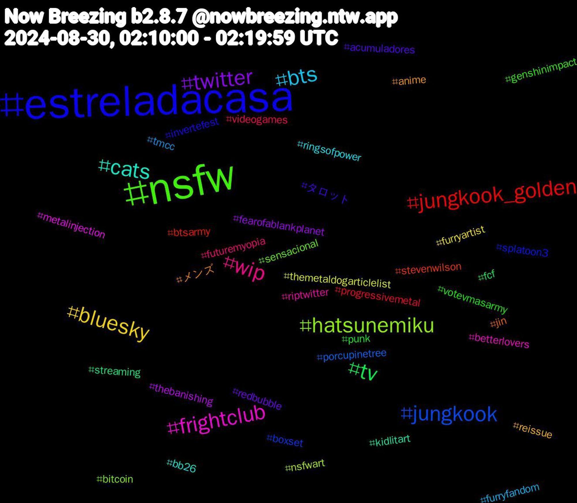 Hashtag Cloud; its hashtagged words/phrases (sorted by weighted frequency, descending):  estreladacasa, nsfw, wip, bts, bluesky, twitter, tv, jungkook_golden, jungkook, hatsunemiku, frightclub, cats, メンズ, タロット, votevmasarmy, videogames, tmcc, themetaldogarticlelist, thebanishing, streaming, stevenwilson, splatoon3, sensacional, riptwitter, ringsofpower, reissue, redbubble, punk, progressivemetal, porcupinetree, nsfwart, metalinjection, kidlitart, jin, invertefest, genshinimpact, futuremyopia, furryfandom, furryartist, fearofablankplanet, fcf, btsarmy, boxset, bitcoin, betterlovers, bb26, anime, acumuladores