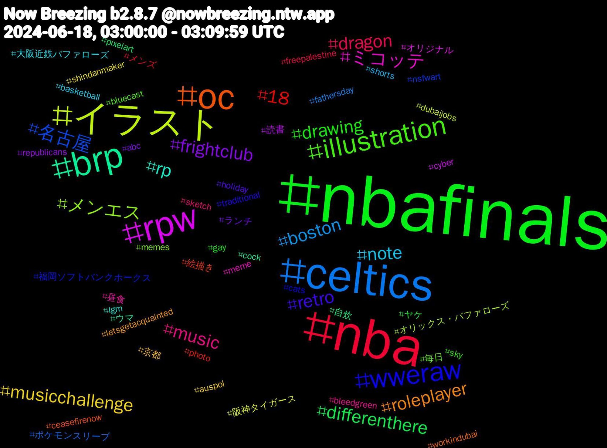 Hashtag Cloud; its hashtagged words/phrases (sorted by weighted frequency, descending):  nbafinals, nba, celtics, イラスト, rpw, brp, oc, wweraw, illustration, music, note, musicchallenge, frightclub, differenthere, 18, 名古屋, メンエス, ミコッテ, rp, roleplayer, retro, drawing, dragon, boston, 阪神タイガース, 読書, 自炊, 絵描き, 福岡ソフトバンクホークス, 毎日, 昼食, 大阪近鉄バファローズ, 京都, ランチ, ヤケ, メンズ, ポケモンスリープ, オリックス・バファローズ, オリジナル, ウマ, workindubai, traditional, sky, sketch, shorts, shindanmaker, republicans, pixelart, photo, nsfwart, memes, meme, lgm, letsgetacquainted, holiday, gay, freepalestine, fathersday, dubaijobs, cyber, cock, ceasefirenow, cats, bluecast, bleedgreen, basketball, auspol, abc