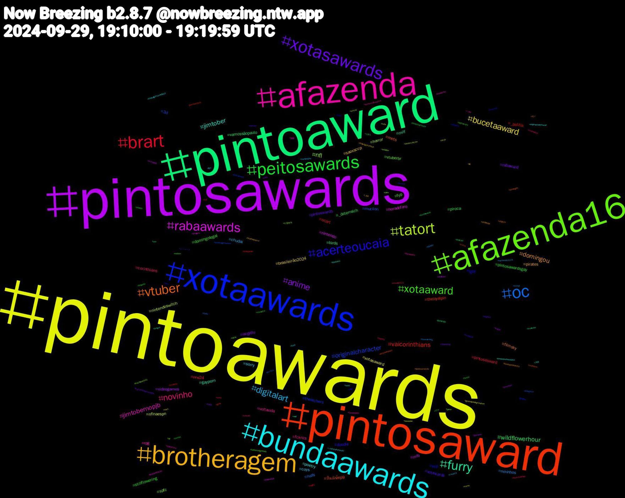 Hashtag Cloud; its hashtagged words/phrases (sorted by weighted frequency, descending):  pintoawards, pintosawards, pintoaward, pintosaward, xotaawards, afazenda16, afazenda, bundaawards, brotheragem, xotasawards, peitosawards, brart, oc, tatort, rabaawards, furry, vtuber, acerteoucaia, xotaaward, novinho, digitalart, bucetaaward, anime, wildflowerhour, vaicorinthians, originalcharacter, nfl, jimtobernopjb, jimtober, domingou, xotawards, stillflowering, nrw24, novinhos, nflnaespn, mlb, birds, ปิ่นภักดิ์ep9, wip, vtuberbr, voltavida, sorry, saoxsccp, rabaward, piroca, ocart, mucilon, horror, horadofaro, gayporn, filmsky, doodle, domingolegal, corinthians, chudai, xotasaward, videogames, vamossãopaulo, theloyalpin, thearchers, spfc, rpg, poetry, pirates, pintoswards, pintosawardsgay, pintosasward, nuds, nintendoswitch, nintendo, milf, mets, lgbt, fyp, fcknzs, coys, brasileirão2024, acgxflu, _österreich, _politik, 3d, 드림캐쳐, 女装, 大谷, モン, ドジャース, ウマ, wnba, vrchat, vote, vegan, usa, trump, troconud, tiktok, theresident, thejudgefromhellep3, thejudgefromhell, tcgcardshopsimulator, sunset, sub, sts70s, strictly, steelers, sonic, sfgiants, sexo, redsox, realmadrid, readandplay, rays, procreate, podcast, pintoaweards, peitosaward, paris, palindromo, originalcharacterart, onthisday, nsfwart, nrwahl24, nrwahl2024, nowwatching, niewieder, mutualaid, musicsky, monsters, merz, lulapazedignidade, lovenextdoorep14, lgm, lfc, kindle, kinderbuchautor, indiegames, indiegame, indiedev, ilhadatentação, ibispaintx, hudutsuzsevda, herfstff, herfst, helpsky, harriswalz2024, gyeongseongcreature, gozando, gopackgo, goat, gayboy, game, forevergiant, food, finalfantasyvii, england, ebooks, eagles, drone, dreamcatcher, dragonball, dragon, domingão, dogs, democracy, crbxafc, covid19, comic, cats, bundawards, brunardo, broderagemhetero, brazilianartists, brawlstars, boulosprefeitosp50, boulosprefeito50, boulos50, boquete, bookchallenge, blender, azutr, andteam, anal, aespawhiplash, adoptme, ad, _övp, _nationalratswahl, _fpö, 3dprinting, 1001