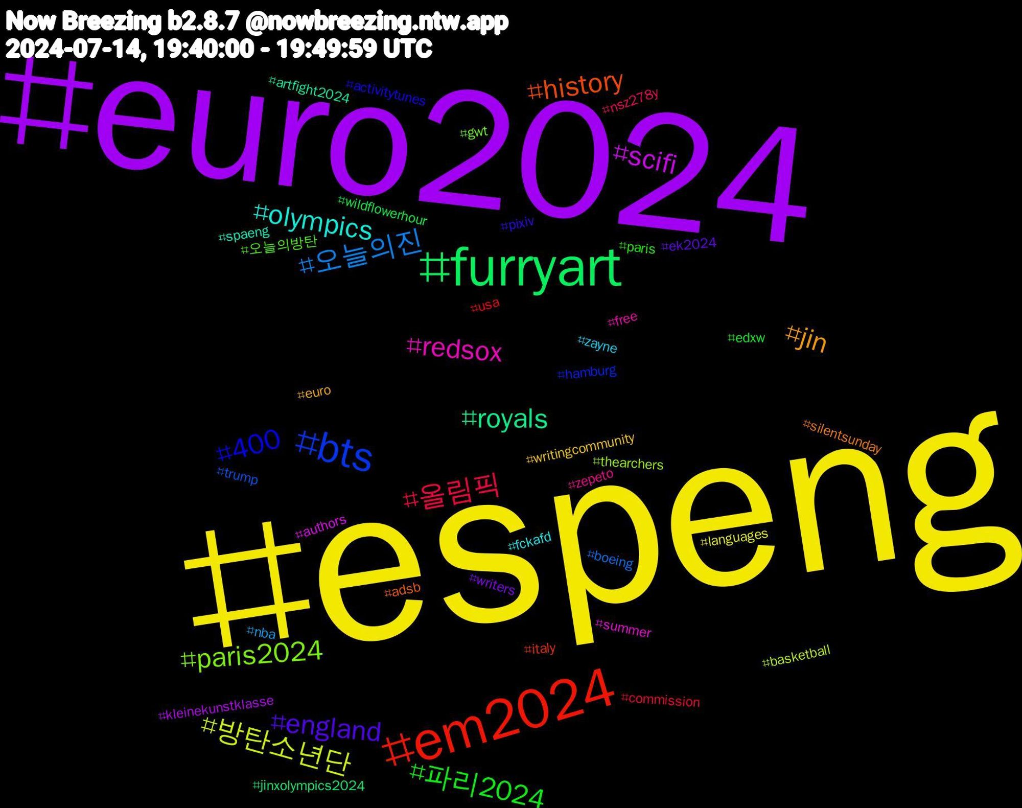 Hashtag Cloud; its hashtagged words/phrases (sorted by weighted frequency, descending):  espeng, euro2024, furryart, em2024, bts, paris2024, redsox, olympics, jin, england, 파리2024, 올림픽, 오늘의진, 방탄소년단, scifi, royals, history, 400, 오늘의방탄, zepeto, zayne, writingcommunity, writers, wildflowerhour, usa, trump, thearchers, summer, spaeng, silentsunday, pixiv, paris, nsz278y, nba, languages, kleinekunstklasse, jinxolympics2024, italy, hamburg, gwt, free, fckafd, euro, ek2024, edxw, commission, boeing, basketball, authors, artfight2024, adsb, activitytunes