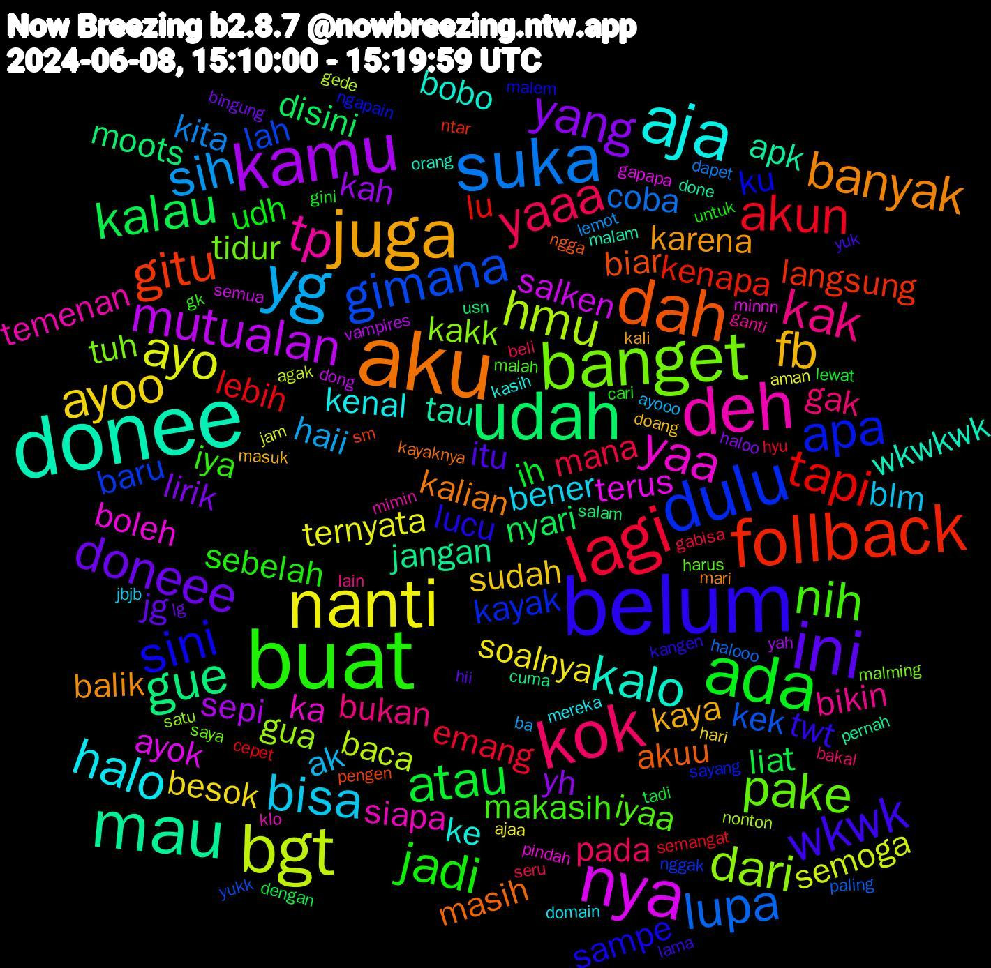 Word Cloud; its top words (sorted by weighted frequency, descending):  donee, aku, belum, buat, kok, yg, nanti, kamu, udah, follback, dulu, banget, deh, aja, juga, ini, ada, lagi, suka, bgt, nya, mau, dah, sini, nih, kak, bisa, ayoo, yang, kalau, tapi, gimana, dari, yaa, kalo, banyak, wkwk, jadi, yaaa, sih, ayo, mutualan, gue, gitu, apa, pake, tp, halo, fb, doneee, atau, akun, lupa, hmu, terus, tau, masih, lucu, iya, gak, ak, soalnya, kah, disini, kenapa, baru, tuh, siapa, ke, karena, itu, udh, mana, kita, semoga, salken, jangan, biar, ku, iyaa, bikin, bener, sudah, lirik, liat, lebih, kek, gua, boleh, wkwkwk, kalian, twt, sebelah, pada, haii, ternyata, sepi, moots, langsung, kayak, tidur, temenan, kenal, kaya, jg, ih, emang, coba, baca, ayok, apk, akuu, sampe, makasih, bukan, blm, besok, yh, nyari, lu, lah, kakk, ka, bobo, balik, yuk, untuk, seru, lemot, jam, dong, cuma, pengen, ngapain, harus, ganti, domain, doang, bingung, tadi, semangat, paling, nonton, minnn, malam, kayaknya, kangen, gk, bakal, ayooo, ajaa, yah, salam, ntar, nggak, malming, klo, kasih, kali, hii, gini, gabisa, dapet, agak, semua, pernah, ngga, malem, malah, lain, jbjb, hari, haloo, dengan, cepet, yukk, satu, pindah, orang, mari, lama, cari, beli, ba, aman, vampires, usn, sm, sayang, saya, mimin, mereka, masuk, lg, lewat, hyu, halooo, gede, gapapa, done