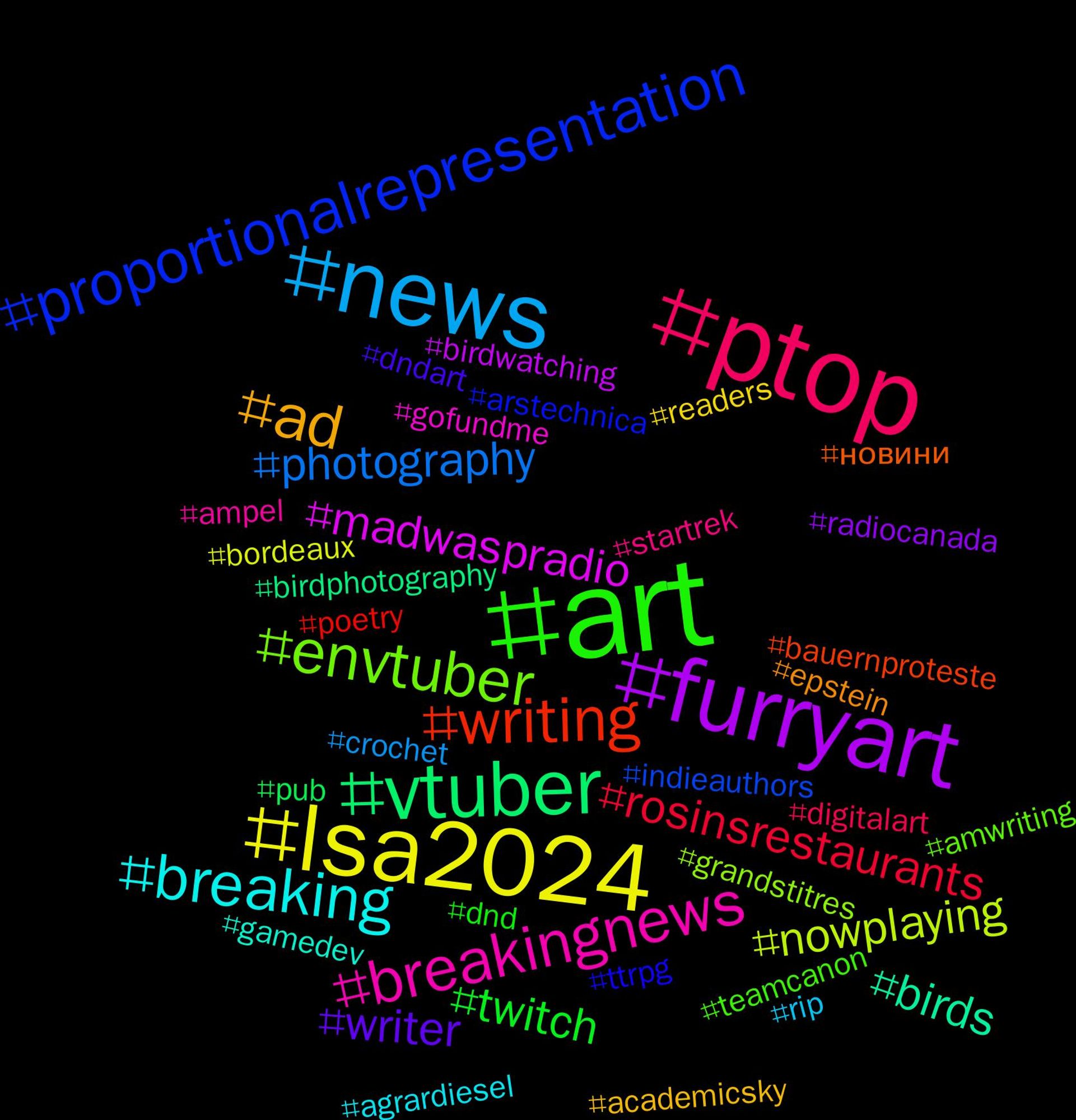 Hashtag Cloud; its hashtags (sorted by weighted frequency, descending):  #art, #ptop, #news, #lsa2024, #furryart, #vtuber, #writing, #proportionalrepresentation, #envtuber, #breakingnews, #breaking, #ad, #writer, #twitch, #rosinsrestaurants, #photography, #nowplaying, #madwaspradio, #birds, #новини, #ttrpg, #teamcanon, #startrek, #rip, #readers, #radiocanada, #pub, #poetry, #indieauthors, #grandstitres, #gofundme, #gamedev, #epstein, #dndart, #dnd, #digitalart, #crochet, #bordeaux, #birdwatching, #birdphotography, #bauernproteste, #arstechnica, #amwriting, #ampel, #agrardiesel, #academicsky