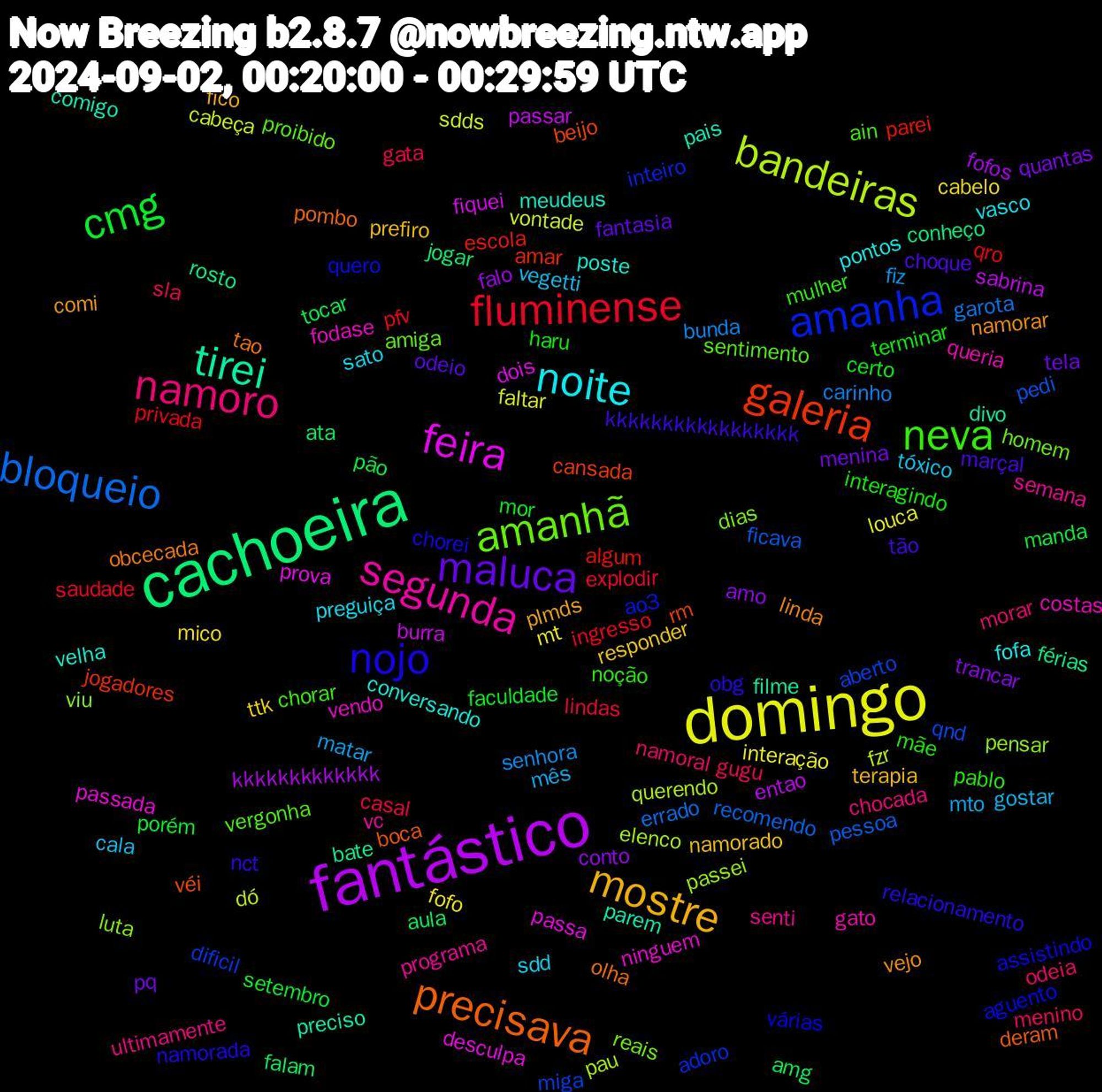 Word Cloud; its top words (sorted by weighted frequency, descending):  domingo, fantástico, cachoeira, galeria, amanha, amanhã, segunda, noite, mostre, maluca, cmg, fluminense, bloqueio, bandeiras, feira, tirei, precisava, nojo, neva, namoro, vegetti, mico, conto, aula, parei, miga, luta, fodase, poste, namorar, marçal, haru, gata, bunda, vontade, passar, férias, beijo, aguento, sentimento, semana, sato, namorado, menina, manda, ingresso, ficava, elenco, desculpa, comigo, tao, relacionamento, pablo, odeia, mto, interação, fofos, ata, amar, adoro, reais, queria, pontos, plmds, odeio, mor, lindas, garota, fzr, fiquei, filme, boca, assistindo, ain, ultimamente, tóxico, ttk, trancar, tocar, qro, qnd, pensar, ninguem, meudeus, linda, kkkkkkkkkkkkkkkkk, interagindo, gugu, fiz, faltar, entao, conheço, cansada, ao3, amiga, vc, vasco, terapia, tela, setembro, saudade, recomendo, querendo, prova, preciso, pombo, namorada, mulher, morar, gostar, fofo, falo, falam, escola, dificil, dias, costas, conversando, comi, choque, certo, casal, carinho, cabeça, burra, bate, véi, várias, vergonha, senti, sdd, responder, quantas, pão, privada, pedi, passei, passada, pais, obcecada, nct, mãe, menino, matar, louca, kkkkkkkkkkkkk, jogar, jogadores, inteiro, homem, gato, fofa, fico, fantasia, faculdade, explodir, errado, dó, dois, divo, deram, chorei, chorar, chocada, cala, cabelo, amo, amg, algum, aberto, viu, vendo, velha, vejo, tão, terminar, sla, senhora, sdds, sabrina, rosto, rm, quero, proibido, programa, preguiça, prefiro, pq, porém, pfv, pessoa, pau, passa, parem, olha, obg, noção, namoral, mês, mt