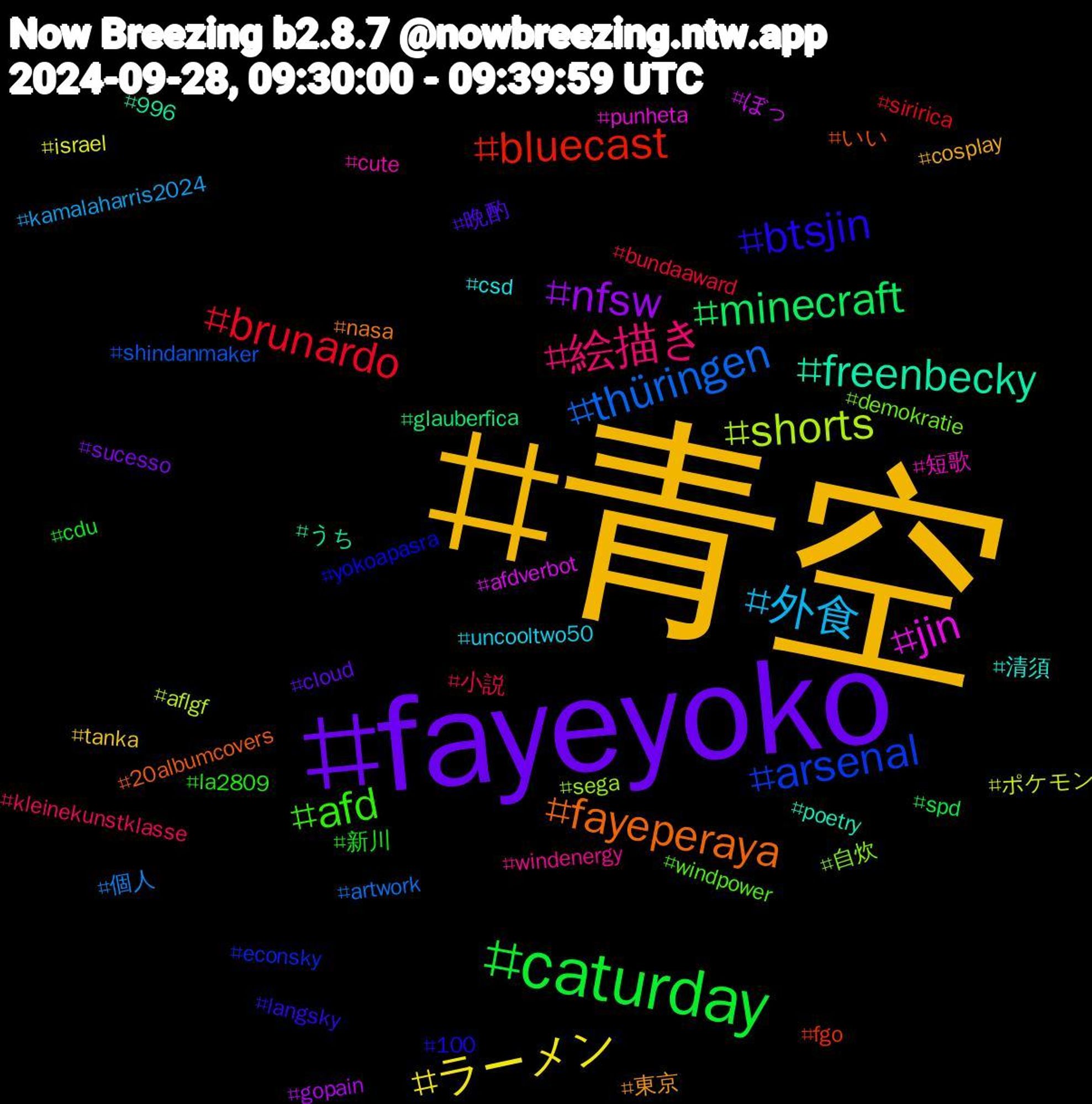 Hashtag Cloud; its hashtagged words/phrases (sorted by weighted frequency, descending):  青空, fayeyoko, caturday, brunardo, thüringen, shorts, jin, freenbecky, fayeperaya, btsjin, afd, 絵描き, 外食, ラーメン, nfsw, minecraft, bluecast, arsenal, 自炊, 短歌, 清須, 東京, 晩酌, 新川, 小説, 個人, ポケモン, ぼっ, うち, いい, yokoapasra, windpower, windenergy, uncooltwo50, tanka, sucesso, spd, siririca, shindanmaker, sega, punheta, poetry, nasa, langsky, la2809, kleinekunstklasse, kamalaharris2024, israel, gopain, glauberfica, fgo, econsky, demokratie, cute, csd, cosplay, cloud, cdu, bundaaward, artwork, aflgf, afdverbot, 996, 20albumcovers, 100