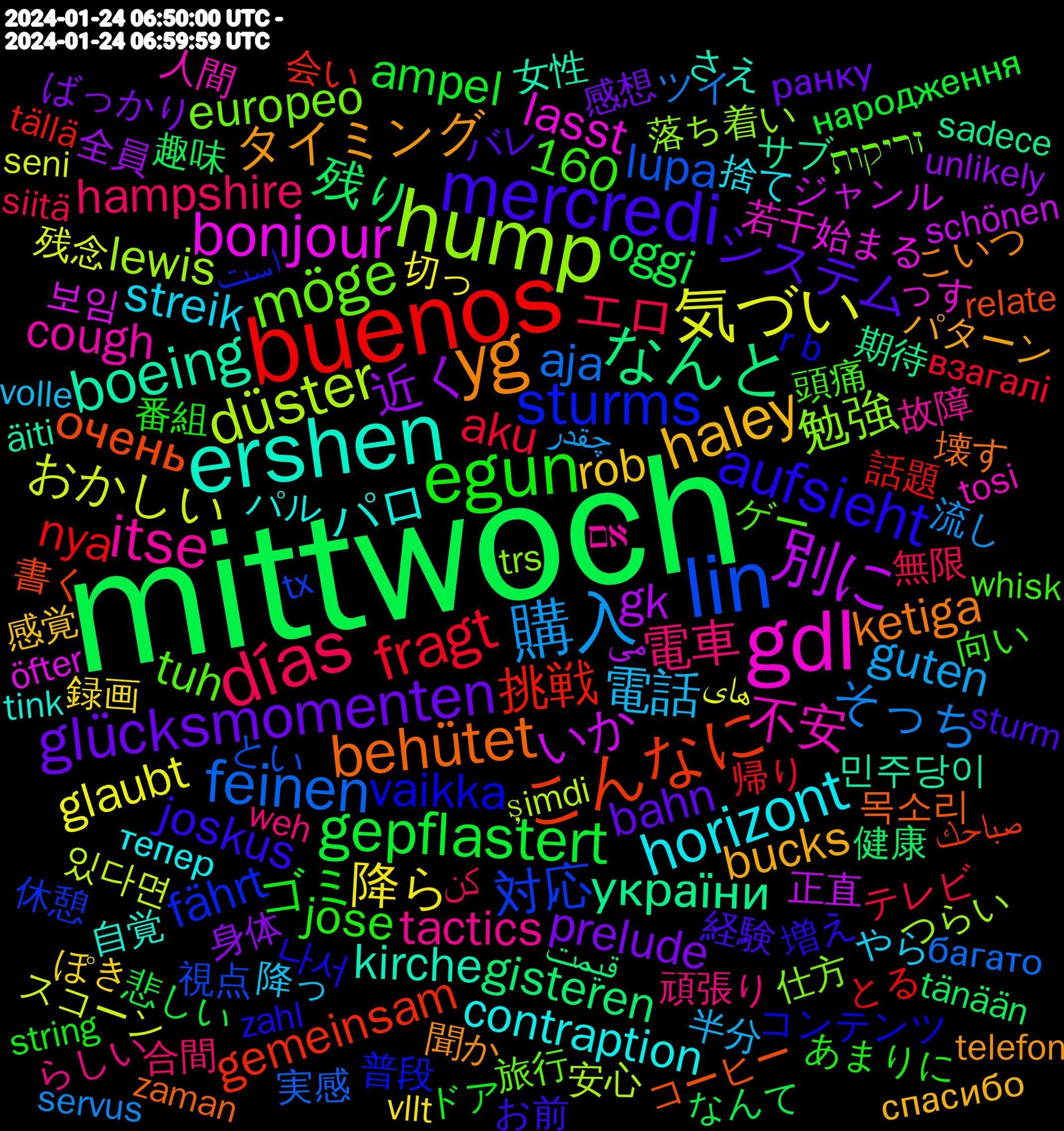 Word Cloud; its top words (sorted by weighted frequency, descending):  mittwoch, buenos, lin, hump, gdl, ershen, yg, mercredi, egun, días, 購入, 気づい, 別に, なんと, こんなに, sturms, möge, itse, horizont, haley, glücksmomenten, gepflastert, fragt, feinen, düster, bonjour, boeing, behütet, aufsieht, 電車, 電話, 降ら, 近く, 残り, 挑戦, 対応, 勉強, 不安, パロ, タイミング, システム, ゴミ, エロ, そっち, おかしい, いか, україни, очень, vaikka, tuh, tactics, streik, rob, prelude, oggi, nya, lupa, lewis, lasst, kirche, ketiga, joskus, jose, hampshire, guten, glaubt, gk, gisteren, gemeinsam, fährt, europeo, cough, contraption, bucks, bahn, ampel, aku, aja, 160, 있다면, 보임, 민주당이, 목소리, 나서, 頭痛, 頑張り, 降っ, 録画, 身体, 趣味, 話題, 視点, 落ち着い, 若干, 自覚, 聞か, 経験, 番組, 無限, 流し, 残念, 正直, 期待, 書く, 普段, 旅行, 故障, 捨て, 感覚, 感想, 悲しい, 帰り, 実感, 安心, 始まる, 女性, 壊す, 増え, 向い, 合間, 半分, 切っ, 全員, 健康, 会い, 休憩, 仕方, 人間, パル, パターン, バレ, ドア, テレビ, ツイ, スコーン, ジャンル, サブ, コーヒー, コンテンツ, ゲー, らしい, やら, ぽき, ばっかり, なんて, とる, とい, つらい, っす, さえ, こいつ, お前, あまりに, کن, چقدر, های, می, قیمت, صباحك, است, זריקות, אם, тепер, спасибо, ранку, народження, взагалі, багато, şimdi, öfter, äiti, zaman, zahl, whisk, wehrpflicht, weh, volle, vllt, unlikely, tänään, tällä, tx, trs, tosi, tink, telefon, taktiikka, sutom.nocle.fr, sturm, string, siitä, servus, seni, sebastian, searching, schönen, sadece, removing, relate, r+b